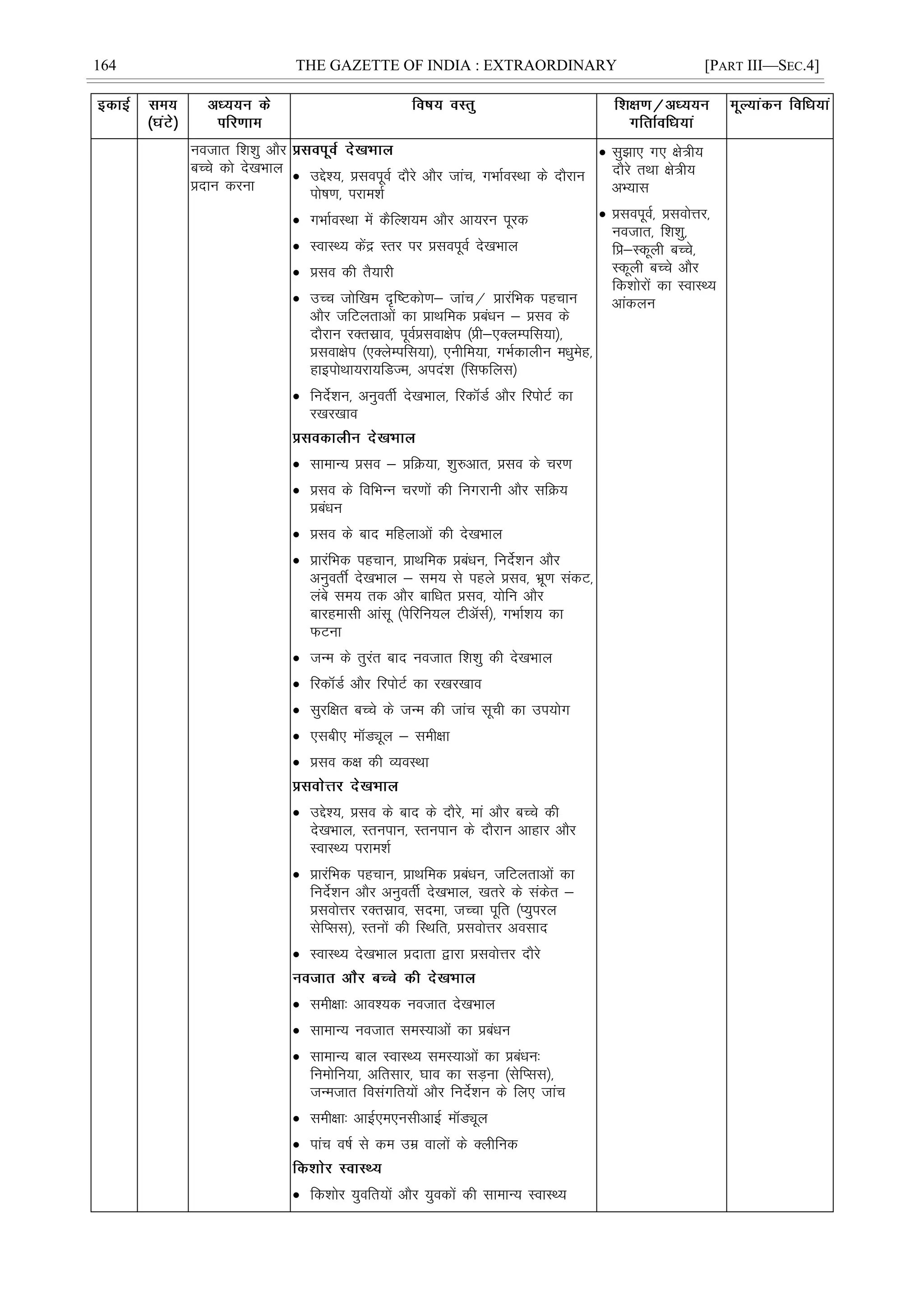 164 THE GAZETTE OF INDIA : EXTRAORDINARY [PART III—SEC.4]
uotkr f'k'kq vkSj
cPps dks ns[kHkky
çnku djuk
 mís';] çloiwoZ nkSjs vkSj tkap] xHkkZoLFkk ds nkSjku
iks"k.k] ijke'kZ
 xHkkZoLFkk esa dSfY'k;e vkSj vk;ju iwjd
 LokLF; dsaæ Lrj ij çloiwoZ ns[kHkky
 çlo dh rS;kjh
 mPp tksf[ke n`f"Vdks.k& tkap@ çkjafHkd igpku
vkSj tfVyrkvksa dk çkFkfed çcaèku & çlo ds
nkSjku jDrlzko] iwoZçlok{ksi ¼çh&,DyEifl;k½]
çlok{ksi ¼,DysEifl;k½] ,uhfe;k] xHkZdkyhu eèkqesg]
gkbiksFkk;jk;fMTe] vina'k ¼flQfyl½
 funsZ'ku] vuqorhZ ns[kHkky] fjdkWMZ vkSj fjiksVZ dk
j[kj[kko
 lkekU; çlo & çfØ;k] 'kq#vkr] çlo ds pj.k
 çlo ds fofHkUu pj.kksa dh fuxjkuh vkSj lfØ;
çcaèku
 çlo ds ckn efgykvksa dh ns[kHkky
 çkjafHkd igpku] çkFkfed çcaèku] funsZ'ku vkSj
vuqorÊ ns[kHkky & le; ls igys çlo] Hkzw.k ladV]
yacs le; rd vkSj ckfèkr çlo] ;ksfu vkSj
ckjgeklh vkalw ¼isfjfu;y VhvWlZ½] xHkkZ'k; dk
QVuk
 tUe ds rqjar ckn uotkr f'k'kq dh ns[kHkky
 fjdkWMZ vkSj fjiksVZ dk j[kj[kko
 lqjf{kr cPps ds tUe dh tkap lwph dk mi;ksx
 ,lch, ekWMîwy & leh{kk
 çlo d{k dh O;oLFkk
 mís';] çlo ds ckn ds nkSjs] eka vkSj cPps dh
ns[kHkky] Lruiku] Lruiku ds nkSjku vkgkj vkSj
LokLF; ijke'kZ
 çkjafHkd igpku] çkFkfed çcaèku] tfVyrkvksa dk
funsZ'ku vkSj vuqorhZ ns[kHkky] [krjs ds ladsr &
çloksÙkj jDrlzko] lnek] tPpk iwfr ¼I;qijy
lsfIll½] Lruksa dh fLFkfr] çloksÙkj volkn
 LokLF; ns[kHkky çnkrk }kjk çloksÙkj nkSjs
 leh{kk% vko';d uotkr ns[kHkky
 lkekU; uotkr leL;kvksa dk çcaèku
 lkekU; cky LokLF; leL;kvksa dk çcaèku%
fueksfu;k] vfrlkj] ?kko dk lM+uk ¼lsfIll½]
tUetkr folaxfr;ksa vkSj funsZ'ku ds fy, tkap
 leh{kk% vkbZ,e,ulhvkbZ ekWMîwy
 ikap o"kZ ls de mez okyksa ds Dyhfud
 fd'kksj ;qofr;ksa vkSj ;qodksa dh lkekU; LokLF;
 lq>k, x, {ks=h;
nkSjs rFkk {ks=h;
vH;kl
 çloiwoZ] çloksÙkj]
uotkr] f'k'kq]
fç&Ldwyh cPps]
Ldwyh cPps vkSj
fd'kksjksa dk LokLF;
vkadyu
 