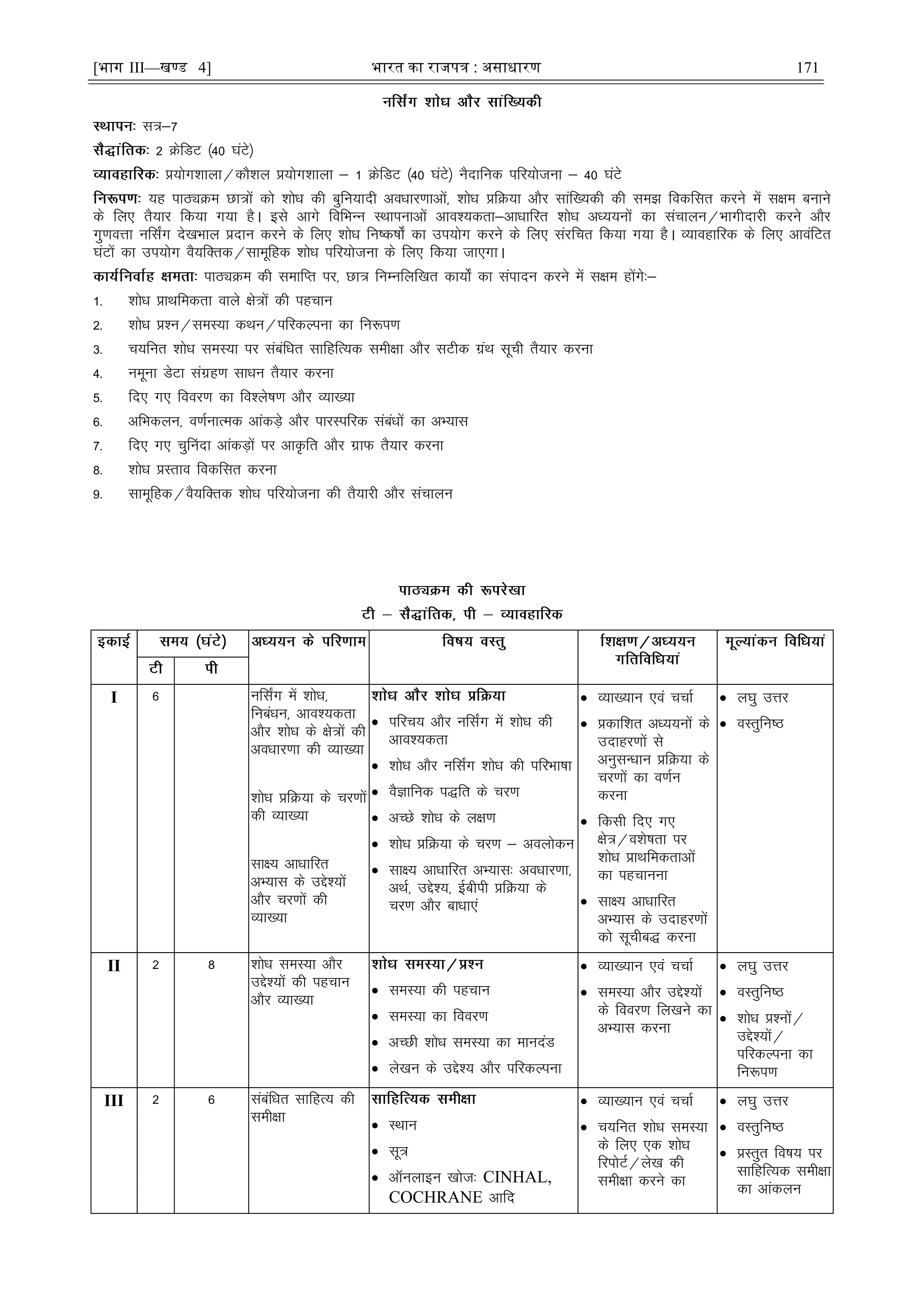 [भाग III—खण्ड 4] भारत का रािपत्र : असाधारण 171
l=&7
2 ØsfMV ¼40 ?kaVs½
ç;ksx'kkyk@dkS'ky ç;ksx'kkyk & 1 ØsfMV ¼40 ?kaVs½ uSnkfud ifj;kstuk & 40 ?kaVs
;g ikBîØe Nk=ksa dks 'kksèk dh cqfu;knh voèkkj.kkvksa] 'kksèk çfØ;k vkSj lkaf[;dh dh le> fodflr djus esa l{ke cukus
ds fy, rS;kj fd;k x;k gSA bls vkxs fofHkUu LFkkiukvksa vko';drk&vkèkkfjr 'kksèk vè;;uksa dk lapkyu@Hkkxhnkjh djus vkSj
xq.koÙkk ufl±x ns[kHkky çnku djus ds fy, 'kksèk fu"d"kks± dk mi;ksx djus ds fy, lajfpr fd;k x;k gSA O;kogkfjd ds fy, vkoafVr
?kaVksa dk mi;ksx oS;fDrd@lkewfgd 'kksèk ifj;kstuk ds fy, fd;k tk,xkA
ikBîØe dh lekfIr ij] Nk= fuEufyf[kr dk;ks± dk laiknu djus esa l{ke gksaxs%&
1- 'kksèk çkFkfedrk okys {ks=ksa dh igpku
2- 'kksèk ç'u@leL;k dFku@ifjdYiuk dk fu:i.k
3- p;fur 'kksèk leL;k ij lacafèkr lkfgfR;d leh{kk vkSj lVhd xzaFk lwph rS;kj djuk
4- uewuk MsVk laxzg.k lkèku rS;kj djuk
5- fn, x, fooj.k dk fo'ys"k.k vkSj O;k[;k
6- vfHkdyu] o.kZukRed vkadM+s vkSj ikjLifjd lacaèkksa dk vH;kl
7- fn, x, pqÇunk vkadM+ksa ij vkÑfr vkSj xzkQ rS;kj djuk
8- 'kksèk çLrko fodflr djuk
9- lkewfgd@oS;fDrd 'kksèk ifj;kstuk dh rS;kjh vkSj lapkyu
I 6 ufl±x esa 'kksèk]
fucaèku] vko';drk
vkSj 'kksèk ds {ks=ksa dh
voèkkj.kk dh O;k[;k
'kksèk çfØ;k ds pj.kksa
dh O;k[;k
lk{; vkèkkfjr
vH;kl ds mís';ksa
vkSj pj.kksa dh
O;k[;k
 ifjp; vkSj ufl±x esa 'kksèk dh
vko';drk
 'kksèk vkSj ufl±x 'kksèk dh ifjHkk"kk
 oSKkfud i)fr ds pj.k
 vPNs 'kksèk ds y{k.k
 'kksèk çfØ;k ds pj.k & voyksdu
 lk{; vkèkkfjr vH;kl% voèkkj.kk]
vFkZ] mís';] Ãchih çfØ;k ds
pj.k vkSj ckèkk,a
 O;k[;ku ,oa ppkZ
 çdkf'kr vè;;uksa ds
mnkgj.kksa ls
vuqlUèkku çfØ;k ds
pj.kksa dk o.kZu
djuk
 fdlh fn, x,
{ks=@o'ks"krk ij
'kksèk çkFkfedrkvksa
dk igpkuuk
 lk{; vkèkkfjr
vH;kl ds mnkgj.kksa
dks lwphc) djuk
 y?kq mÙkj
 oLrqfu"B
II 2 8 'kksèk leL;k vkSj
mís';ksa dh igpku
vkSj O;k[;k
 leL;k dh igpku
 leL;k dk fooj.k
 vPNh 'kksèk leL;k dk ekunaM
 ys[ku ds mís'; vkSj ifjdYiuk
 O;k[;ku ,oa ppkZ
 leL;k vkSj mís';ksa
ds fooj.k fy[kus dk
vH;kl djuk
 y?kq mÙkj
 oLrqfu"B
 'kksèk ç'uksa@
mís';ksa@
ifjdYiuk dk
fu:i.k
III 2 6 lacafèkr lkfgR; dh
leh{kk  LFkku
 lw=
 vkWuykbu [kkst% CINHAL,
COCHRANE vkfn
 O;k[;ku ,oa ppkZ
 p;fur 'kksèk leL;k
ds fy, ,d 'kksèk
fjiksVZ@ys[k dh
leh{kk djus dk
 y?kq mÙkj
 oLrqfu"B
 çLrqr fo"k; ij
lkfgfR;d leh{kk
dk vkadyu
 