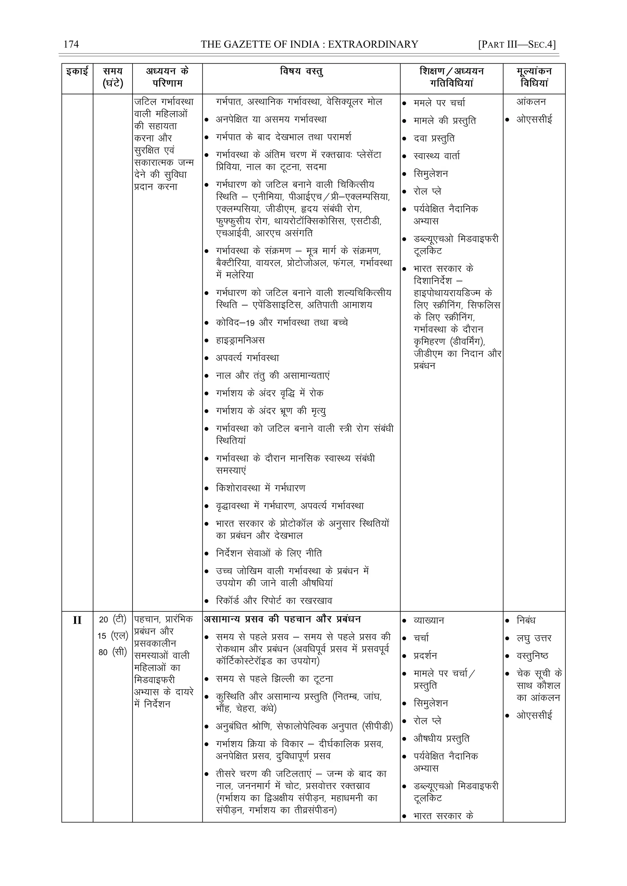 174 THE GAZETTE OF INDIA : EXTRAORDINARY [PART III—SEC.4]
tfVy xHkkZoLFkk
okyh efgykvksa
dh lgk;rk
djuk vkSj
lqjf{kr ,oa
ldkjkRed tUe
nsus dh lqfoèkk
çnku djuk
xHkZikr] vLFkkfud xHkkZoLFkk] osflD;wyj eksy
 vuisf{kr ;k vle; xHkkZoLFkk
 xHkZikr ds ckn ns[kHkky rFkk ijke'kZ
 xHkkZoLFkk ds vafre pj.k esa jDrlzko% IyslsaVk
fçfo;k] uky dk VwVuk] lnek
 xHkZèkkj.k dks tfVy cukus okyh fpfdRlh;
fLFkfr & ,uhfe;k] ihvkÃ,p@çh&,DyEifl;k]
,DyEifl;k] thMh,e] ân; lacaèkh jksx]
Qq¶Qqlh; jksx] Fkk;jksVkWfDldksfll] ,lVhMh]
,pvkÃoh] vkj,p vlaxfr
 xHkkZoLFkk ds laØe.k & ew= ekxZ ds laØe.k]
cSDVhfj;k] ok;jy] çksVkstksvy] Qaxy] xHkkZoLFkk
esa eysfj;k
 xHkZèkkj.k dks tfVy cukus okyh 'kY;fpfdRlh;
fLFkfr & ,isafMlkbfVl] vfrikrh vkek'k;
 dksfon&19 vkSj xHkkZoLFkk rFkk cPps
 gkbMªkefuvl
 vioR;Z xHkkZoLFkk
 uky vkSj rarq dh vlkekU;rk,a
 xHkkZ'k; ds vanj o`f) esa jksd
 xHkkZ'k; ds vanj Hkzw.k dh e`R;q
 xHkkZoLFkk dks tfVy cukus okyh L=h jksx lacaèkh
fLFkfr;ka
 xHkkZoLFkk ds nkSjku ekufld LokLF; lacaèkh
leL;k,a
 fd'kksjkoLFkk esa xHkZèkkj.k
 o`)koLFkk esa xHkZèkkj.k] vioR;Z xHkkZoLFkk
 Hkkjr ljdkj ds çksVksdkWy ds vuqlkj fLFkfr;ksa
dk çcaèku vkSj ns[kHkky
 funsZ'ku lsokvksa ds fy, uhfr
 mPp tksf[ke okyh xHkkZoLFkk ds çcaèku esa
mi;ksx dh tkus okyh vkS"kfèk;ka
 fjdkWMZ vkSj fjiksVZ dk j[kj[kko
 Ekeys ij ppkZ
 ekeys dh çLrqfr
 nok çLrqfr
 LokLF; okrkZ
 fleqys'ku
 jksy Iys
 i;Zosf{kr uSnkfud
vH;kl
 MCY;w,pvks feMokbQjh
VwyfdV
 Hkkjr ljdkj ds
fn'kkfunsZ'k &
gkbiksFkk;jk;fMTe ds
fy, LØhÇux] flQfyl
ds fy, LØhÇux]
xHkkZoLFkk ds nkSjku
Ñfegj.k ¼MhoÉex½]
thMh,e dk funku vkSj
çcaèku
vkadyu
 vks,llhbZ
II 20 ¼Vh½
15 ¼,y½
80 ¼lh½
igpku] çkjafHkd
çcaèku vkSj
çlodkyhu
leL;kvksa okyh
efgykvksa dk
feMokbQjh
vH;kl ds nk;js
esa funsZ'ku
 le; ls igys çlo & le; ls igys çlo dh
jksdFkke vkSj çcaèku ¼vofèkiwoZ çlo esa çloiwoZ
dkWÆVdksLVsjkWbM dk mi;ksx½
 le; ls igys f>Yyh dk VwVuk
 dqfLFkfr vkSj vlkekU; çLrqfr ¼furEc] tka?k]
HkkSag] psgjk] daèks½
 vuqcafèkr Jksf.k] lsQkyksisfYod vuqikr ¼lhihMh½
 xHkkZ'k; fØ;k ds fodkj & nh?kZdkfyd çlo]
vuisf{kr çlo] nqfoèkkiw.kZ çlo
 rhljs pj.k dh tfVyrk,a & tUe ds ckn dk
uky] tuuekxZ esa pksV] çloksÙkj jDrlzko
¼xHkkZ'k; dk f}v{kh; laihM+u] egkèkeuh dk
laihM+u] xHkkZ'k; dk rhozlaihMu½
 O;k[;ku
 ppkZ
 çn'kZu
 ekeys ij ppkZ@
çLrqfr
 fleqys'ku
 jksy Iys
 vkS"kèkh; çLrqfr
 i;Zosf{kr uSnkfud
vH;kl
 MCY;w,pvks feMokbQjh
VwyfdV
 Hkkjr ljdkj ds
 fucaèk
 y?kq mÙkj
 oLrqfu"B
 psd lwph ds
lkFk dkS'ky
dk vkadyu
 vks,llhbZ
 