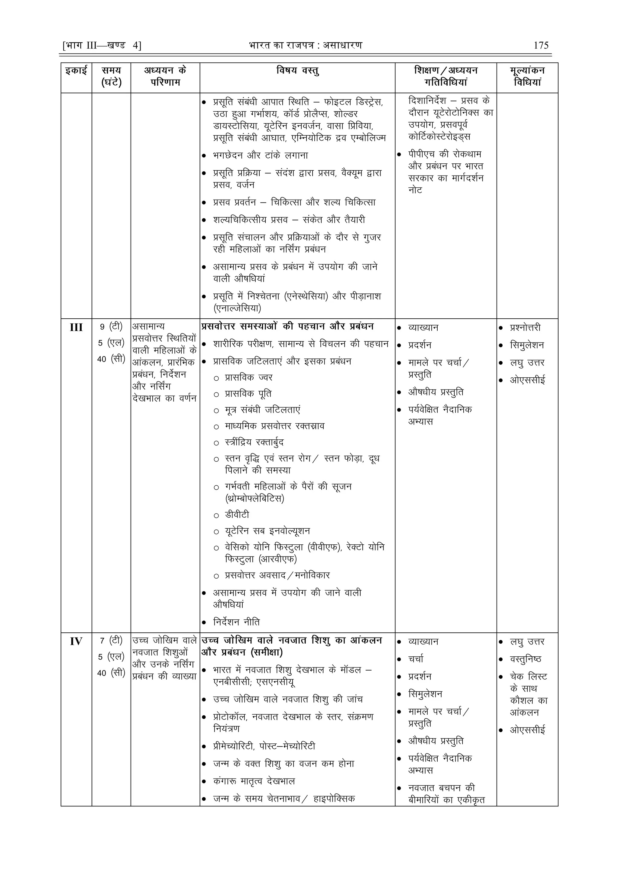 [भाग III—खण्ड 4] भारत का रािपत्र : असाधारण 175
 çlwfr lacaèkh vkikr fLFkfr & QksbVy fMLVªsl]
mBk gqvk xHkkZ'k;] dkWMZ çksySIl] 'kksYMj
Mk;LVksfl;k] ;wVsfju buotZu] oklk fçfo;k]
çlwfr lacaèkh vk?kkr] ,fEu;ksfVd æo ,EcksfyTe
 HkxNsnu vkSj Vkads yxkuk
 çlwfr çfØ;k & lana'k }kjk çlo] oSD;we }kjk
çlo] otZu
 çlo çorZu & fpfdRlk vkSj 'kY; fpfdRlk
 'kY;fpfdRlh; çlo & ladsr vkSj rS;kjh
 çlwfr lapkyu vkSj çfØ;kvksa ds nkSj ls xqtj
jgh efgykvksa dk ufl±x çcaèku
 vlkekU; çlo ds çcaèku esa mi;ksx dh tkus
okyh vkS"kfèk;ka
 çlwfr esa fu'psruk ¼,usLFksfl;k½ vkSj ihM+kuk'k
¼,ukYtsfl;k½
fn'kkfunsZ'k & çlo ds
nkSjku ;wVsjksVksfuDl dk
mi;ksx] çloiwoZ
dksÆVdksLVsjksbM~l
 ihih,p dh jksdFkke
vkSj çcaèku ij Hkkjr
ljdkj dk ekxZn'kZu
uksV
III 9 ¼Vh½
5 ¼,y½
40 ¼lh½
vlkekU;
çloksÙkj fLFkfr;ksa
okyh efgykvksa ds
vkadyu] çkjafHkd
çcaèku] funsZ'ku
vkSj ufl±x
ns[kHkky dk o.kZu
 'kkjhfjd ijh{k.k] lkekU; ls fopyu dh igpku
 çklfod tfVyrk,a vkSj bldk çcaèku
o çklfod Toj
o çklfod iwfr
o ew= lacaèkh tfVyrk,a
o ekè;fed çloksÙkj jDrlzko
o L=hafæ; jDrkcqZn
o Lru o`f) ,oa Lru jksx@ Lru QksM+k] nwèk
fiykus dh leL;k
o xHkZorh efgykvksa ds iSjksa dh lwtu
¼FkzksEcks¶ysfcfVl½
o MhohVh
o ;wVsfju lc buoksY;w'ku
o osfldks ;ksfu fQLVqyk ¼ohoh,Q½] jsDVks ;ksfu
fQLVqyk ¼vkjoh,Q½
o çloksÙkj volkn@euksfodkj
 vlkekU; çlo esa mi;ksx dh tkus okyh
vkS"kfèk;ka
 funsZ'ku uhfr
 O;k[;ku
 çn'kZu
 ekeys ij ppkZ@
çLrqfr
 vkS"kèkh; çLrqfr
 i;Zosf{kr uSnkfud
vH;kl
 ç'uksÙkjh
 fleqys'ku
 y?kq mÙkj
 vks,llhbZ
IV 7 ¼Vh½
5 ¼,y½
40 ¼lh½
mPp tksf[ke okys
uotkr f'k'kqvksa
vkSj muds ufl±x
çcaèku dh O;k[;k
 Hkkjr esa uotkr f'k'kq ns[kHkky ds ekWMy &
,uchlhlh( ,l,ulh;w
 mPp tksf[ke okys uotkr f'k'kq dh tkap
 çksVksdkWy] uotkr ns[kHkky ds Lrj] laØe.k
fu;a=.k
 çhesP;ksfjVh] iksLV&esP;ksfjVh
 tUe ds oDr f'k'kq dk otu de gksuk
 daxk: ekr`Ro ns[kHkky
 tUe ds le; psrukHkko@ gkbiksfDld
 O;k[;ku
 ppkZ
 çn'kZu
 fleqys'ku
 ekeys ij ppkZ@
çLrqfr
 vkS"kèkh; çLrqfr
 i;Zosf{kr uSnkfud
vH;kl
 uotkr cpiu dh
chekfj;ksa dk ,dhÑr
 y?kq mÙkj
 oLrqfu"B
 psd fyLV
ds lkFk
dkS'ky dk
vkadyu
 vks,llhbZ
 