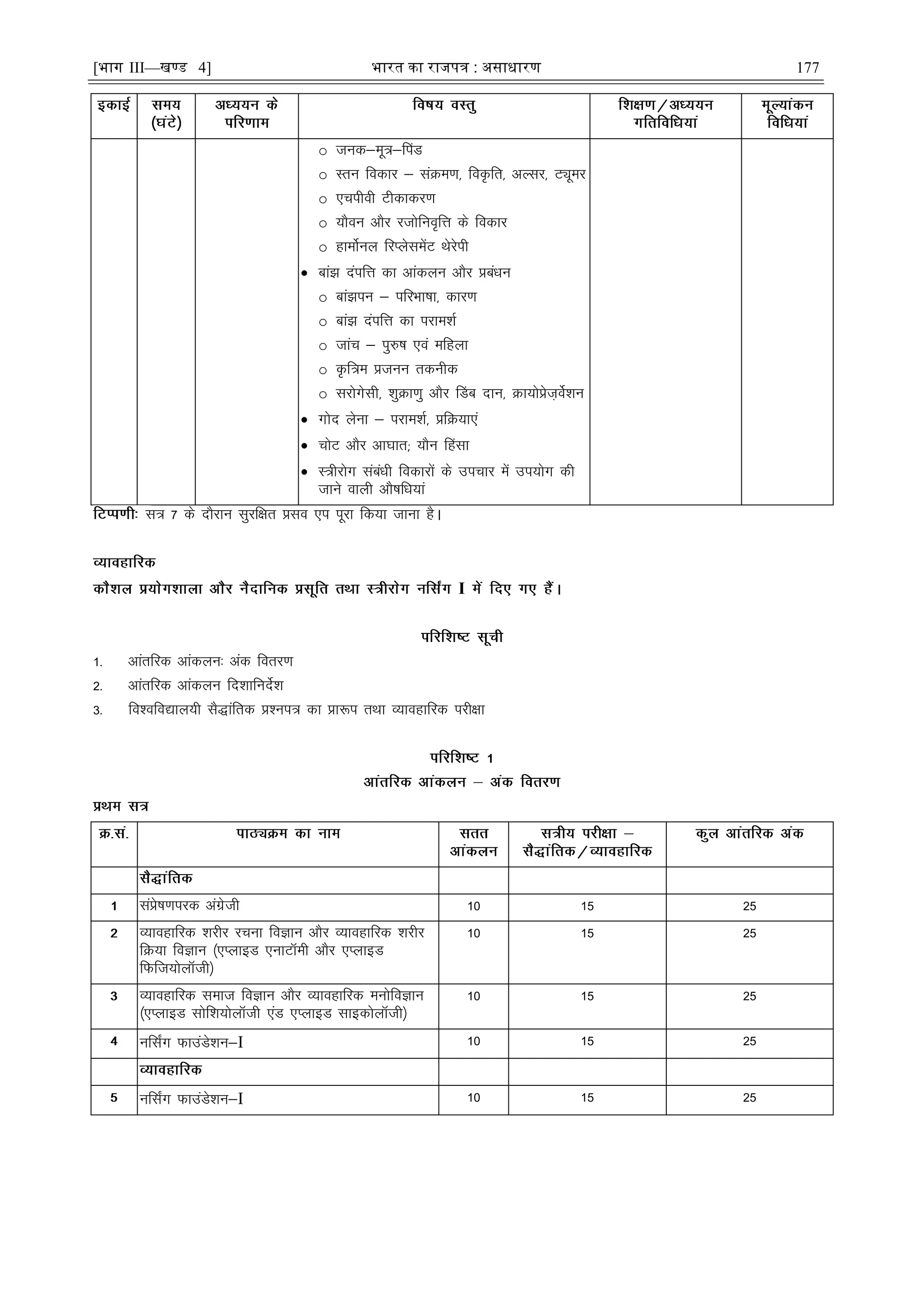 [भाग III—खण्ड 4] भारत का रािपत्र : असाधारण 177
o tud&ew=&ÇiM
o Lru fodkj & laØe.k] foÑfr] vYlj] Vîwej
o ,pihoh Vhdkdj.k
o ;kSou vkSj jtksfuo`fÙk ds fodkj
o gkeksZuy fjIyslesaV Fksjsih
 cka> naifÙk dk vkadyu vkSj çcaèku
o cka>iu & ifjHkk"kk] dkj.k
o cka> naifÙk dk ijke'kZ
o tkap & iq#"k ,oa efgyk
o Ñf=e çtuu rduhd
o ljksxslh] 'kqØk.kq vkSj ÇMc nku] Øk;ksçst+osZ'ku
 xksn ysuk & ijke'kZ] çfØ;k,a
 pksV vkSj vk?kkr( ;kSu Çglk
 L=hjksx lacaèkh fodkjksa ds mipkj esa mi;ksx dh
tkus okyh vkS"kfèk;ka
l= 7 ds nkSjku lqjf{kr çlo ,i iwjk fd;k tkuk gSA
I
1- vkarfjd vkadyu% vad forj.k
2- vkarfjd vkadyu fn'kkfunsZ'k
3- fo'ofo|ky;h lS)kafrd ç'ui= dk çk:i rFkk O;kogkfjd ijh{kk
laçs"k.kijd vaxzsth 10 15 25
O;kogkfjd 'kjhj jpuk foKku vkSj O;kogkfjd 'kjhj
fØ;k foKku ¼,IykbM ,ukVkWeh vkSj ,IykbM
fQft;ksykWth½
10 15 25
O;kogkfjd lekt foKku vkSj O;kogkfjd euksfoKku
¼,IykbM lksf'k;ksykWth ,aM ,IykbM lkbdksykWth½
10 15 25
ufl±x QkmaMs'ku&I 10 15 25
ufl±x QkmaMs'ku&I 10 15 25
 
