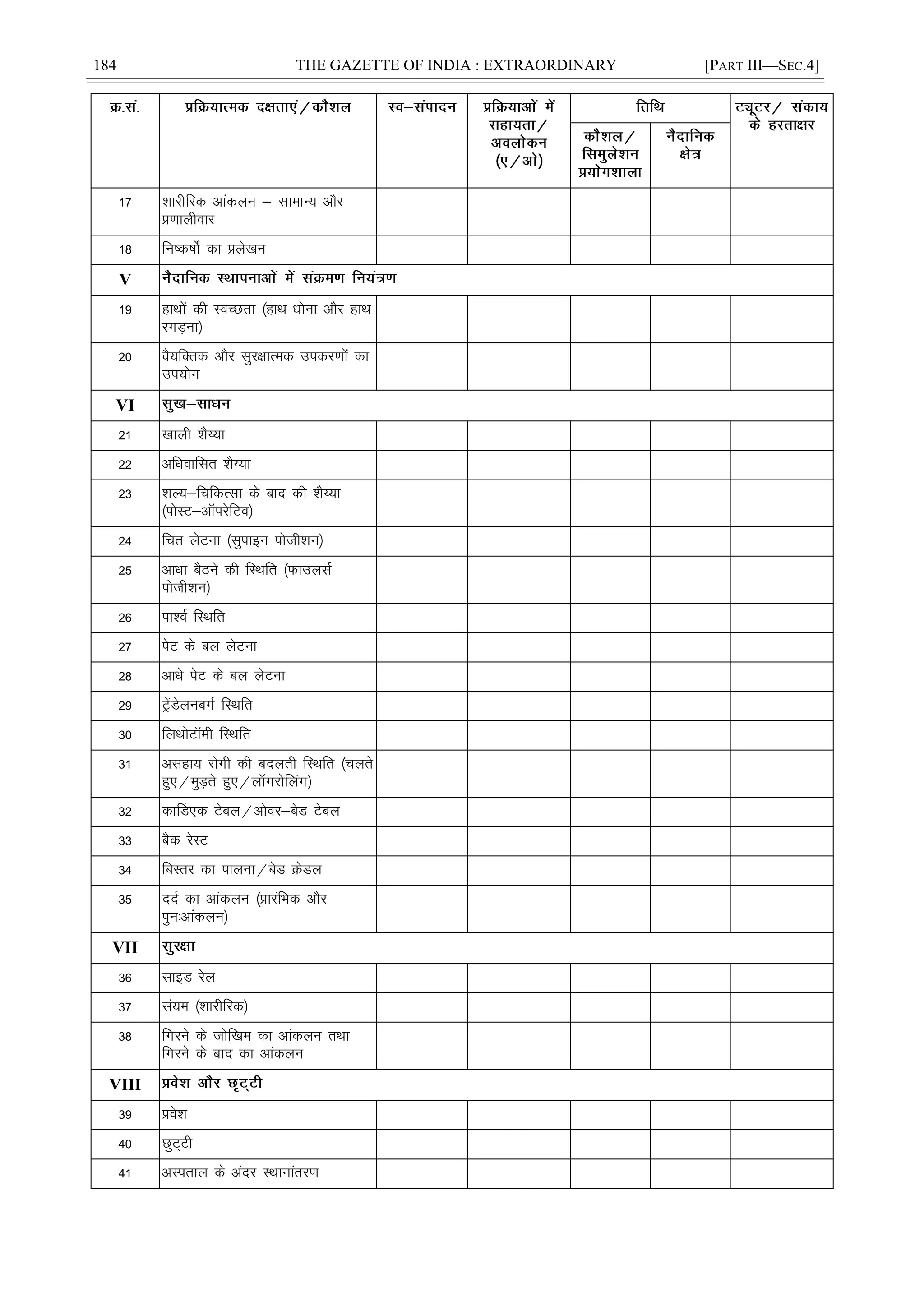 184 THE GAZETTE OF INDIA : EXTRAORDINARY [PART III—SEC.4]
17 'kkjhfjd vkadyu & lkekU; vkSj
ç.kkyhokj
18 fu"d"kks± dk çys[ku
V
19 gkFkksa dh LoPNrk ¼gkFk èkksuk vkSj gkFk
jxM+uk½
20 oS;fDrd vkSj lqj{kkRed midj.kksa dk
mi;ksx
VI
21 [kkyh 'kS¸;k
22 vfèkokflr 'kS¸;k
23 'kY;&fpfdRlk ds ckn dh 'kS¸;k
¼iksLV&vkWijsfVo½
24 fpr ysVuk ¼lqikbu iksth'ku½
25 vkèkk cSBus dh fLFkfr ¼QkmylZ
iksth'ku½
26 ik'oZ fLFkfr
27 isV ds cy ysVuk
28 vkèks isV ds cy ysVuk
29 VªsaMsyucxZ fLFkfr
30 fyFkksVkWeh fLFkfr
31 vlgk; jksxh dh cnyrh fLFkfr ¼pyrs
gq,@eqM+rs gq,@ykWxjksfyax½
32 dkÆM,d Vscy@vksoj&csM Vscy
33 cSd jsLV
34 fcLrj dk ikyuk@csM ØsMy
35 nnZ dk vkadyu ¼çkjafHkd vkSj
iqu%vkadyu½
VII
36 lkbM jsy
37 la;e ¼'kkjhfjd½
38 fxjus ds tksf[ke dk vkadyu rFkk
fxjus ds ckn dk vkadyu
VIII
39 ços'k
40 NqV~Vh
41 vLirky ds vanj LFkkukarj.k
 