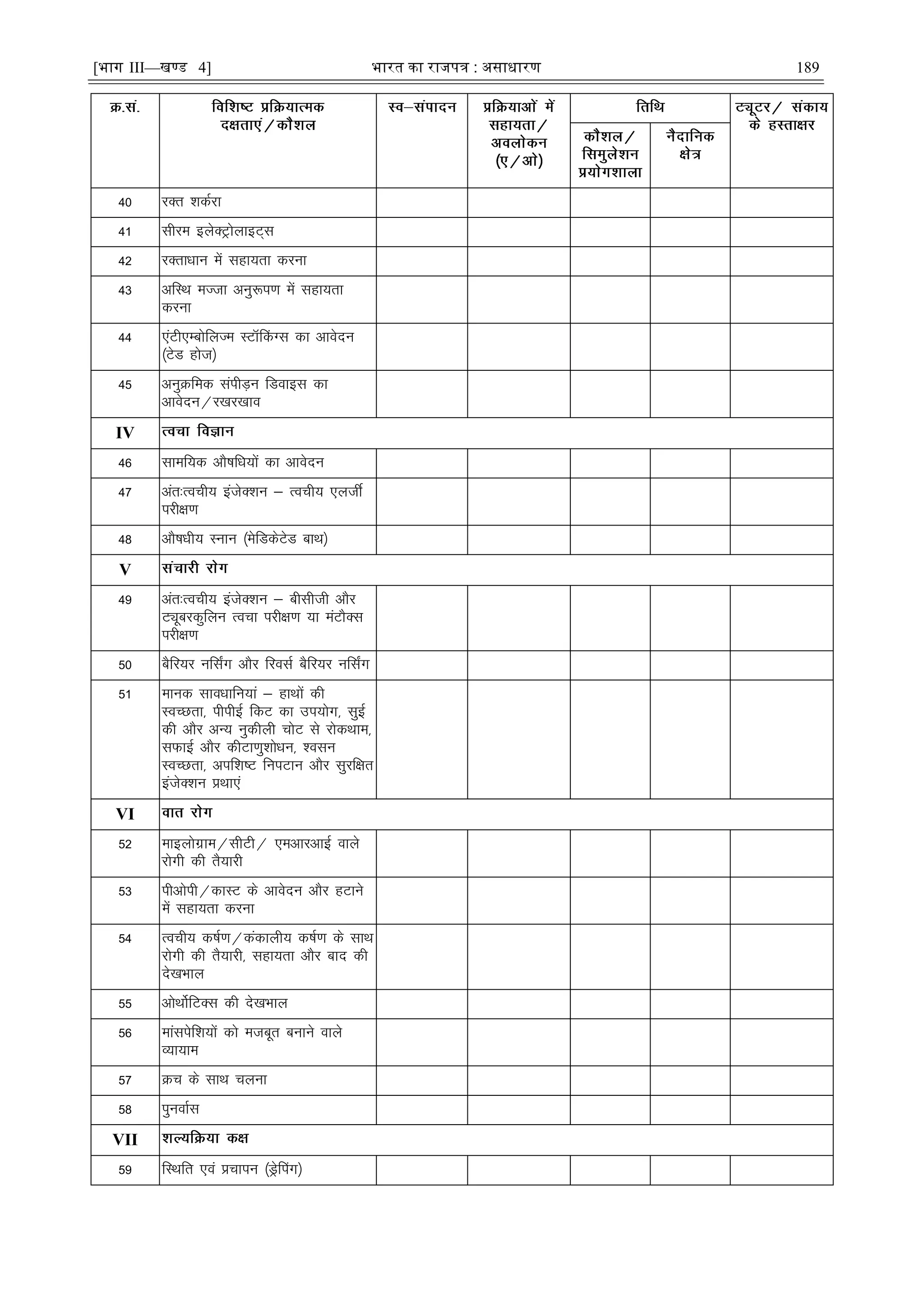 [भाग III—खण्ड 4] भारत का रािपत्र : असाधारण 189
40 jDr 'kdZjk
41 lhje bysDVªksykbV~l
42 jDrkèkku esa lgk;rk djuk
43 vfLFk eTtk vuq:i.k esa lgk;rk
djuk
44 ,aVh,EcksfyTe LVkWÇdXl dk vkosnu
¼VsM gkst½
45 vuqØfed laihM+u fMokbl dk
vkosnu@j[kj[kko
IV
46 lkef;d vkS"kfèk;ksa dk vkosnu
47 var%Roph; batsD'ku & Roph; ,ytÊ
ijh{k.k
48 vkS"kèkh; Luku ¼esfMdsVsM ckFk½
V
49 var%Roph; batsD'ku & chlhth vkSj
Vîwcjdqfyu Ropk ijh{k.k ;k eaVkSDl
ijh{k.k
50 cSfj;j ufl±x vkSj fjolZ cSfj;j ufl±x
51 ekud lkoèkkfu;ka & gkFkksa dh
LoPNrk] ihihbZ fdV dk mi;ksx] lqbZ
dh vkSj vU; uqdhyh pksV ls jksdFkke]
lQkbZ vkSj dhVk.kq'kksèku] 'olu
LoPNrk] vif'k"V fuiVku vkSj lqjf{kr
batsD'ku çFkk,a
VI
52 ekbyksxzke@lhVh@ ,evkjvkbZ okys
jksxh dh rS;kjh
53 ihvksih@dkLV ds vkosnu vkSj gVkus
esa lgk;rk djuk
54 Roph; d"kZ.k@dadkyh; d"kZ.k ds lkFk
jksxh dh rS;kjh] lgk;rk vkSj ckn dh
ns[kHkky
55 vksFkksZfVDl dh ns[kHkky
56 ekalisf'k;ksa dks etcwr cukus okys
O;k;ke
57 Øp ds lkFk pyuk
58 iquokZl
VII
59 fLFkfr ,oa çpkiu ¼MªsÇix½
 