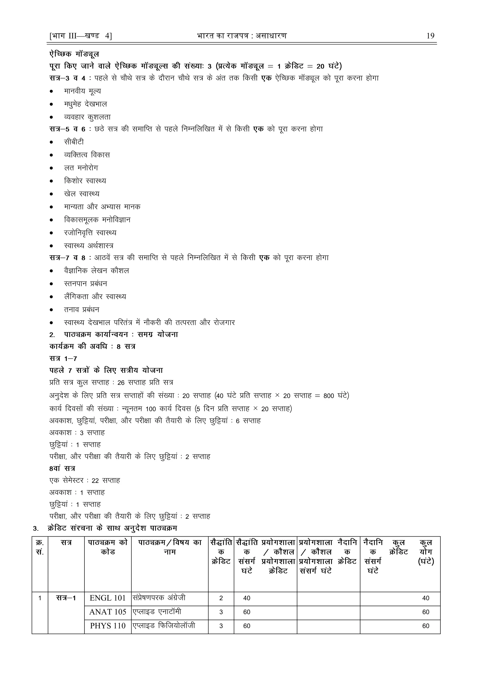 [भाग III—खण्ड 4] भारत का रािपत्र : असाधारण 19
igys ls pkSFks l= ds nkSjku pkSFks l= ds var rd fdlh ,sfPNd ekWMîwy dks iwjk djuk gksxk
 ekuoh; ewY;
 eèkqesg ns[kHkky
 O;ogkj dq'kyrk
NBs l= dh lekfIr ls igys fuEufyf[kr esa ls fdlh dks iwjk djuk gksxk
 lhchVh
 O;fDrRo fodkl
 yr euksjksx
 fd'kksj LokLF;
 [ksy LokLF;
 ekU;rk vkSj vH;kl ekud
 fodklewyd euksfoKku
 jtksfuo`fÙk LokLF;
 LokLF; vFkZ'kkL=
vkBosa l= dh lekfIr ls igys fuEufyf[kr esa ls fdlh dks iwjk djuk gksxk
 oSKkfud ys[ku dkS'ky
 Lruiku çcaèku
 ySaafxdrk vkSj LokLF;
 ruko çcaèku
 LokLF; ns[kHkky ifjra= esa ukSdjh dh rRijrk vkSj jkstxkj
çfr l= dqy lIrkg % 26 lIrkg çfr l=
vuqns'k ds fy, çfr l= lIrkgksa dh la[;k % 20 lIrkg ¼40 ?kaVs çfr lIrkg × 20 lIrkg ¾ 800 ?kaVs½
dk;Z fnolksa dh la[;k % U;wure 100 dk;Z fnol ¼5 fnu çfr lIrkg × 20 lIrkg½
vodk'k] Nqfê;ka] ijh{kk] vkSj ijh{kk dh rS;kjh ds fy, Nqfê;ka % 6 lIrkg
vodk'k % 3 lIrkg
Nqfê;ka % 1 lIrkg
ijh{kk] vkSj ijh{kk dh rS;kjh ds fy, Nqfê;ka % 2 lIrkg
,d lsesLVj % 22 lIrkg
vodk'k % 1 lIrkg
Nqfê;ka % 1 lIrkg
ijh{kk] vkSj ijh{kk dh rS;kjh ds fy, Nqfê;ka % 2 lIrkg
1 ENGL 101 laçs"k.kijd vaxzsth 2 40 40
ANAT 105 ,IykbM ,ukVkWeh 3 60 60
PHYS 110 ,IykbM fQft;ksykWth 3 60 60
 