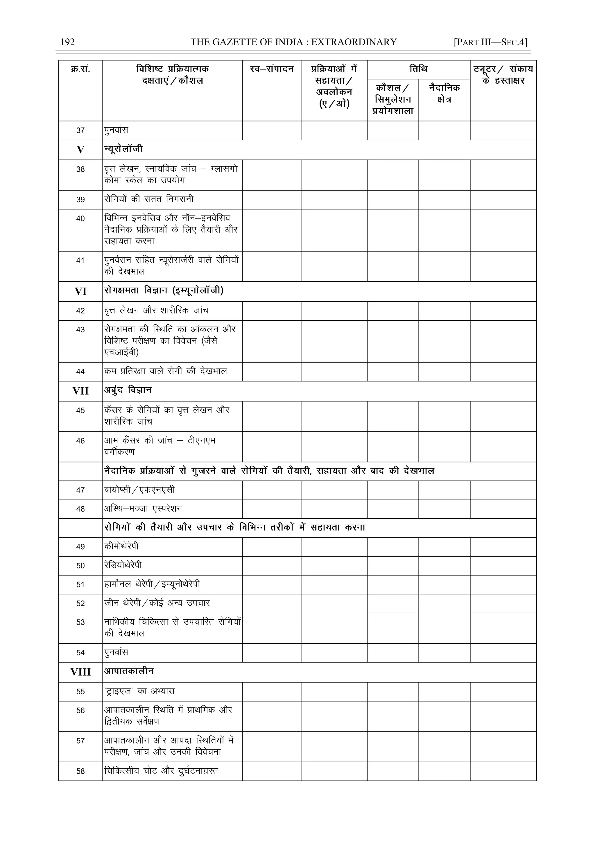 192 THE GAZETTE OF INDIA : EXTRAORDINARY [PART III—SEC.4]
37 iquokZl
V
38 o`Ùk ys[ku] Luk;fod tkap & Xyklxks
dksek Ldsy dk mi;ksx
39 jksfx;ksa dh lrr fuxjkuh
40 fofHkUu buosflo vkSj ukWu&buosflo
uSnkfud çfØ;kvksa ds fy, rS;kjh vkSj
lgk;rk djuk
41 iquoZlu lfgr U;wjksltZjh okys jksfx;ksa
dh ns[kHkky
VI
42 o`Ùk ys[ku vkSj 'kkjhfjd tkap
43 jksx{kerk dh fLFkfr dk vkadyu vkSj
fof'k"V ijh{k.k dk foospu ¼tSls
,pvkbZoh½
44 de çfrj{kk okys jksxh dh ns[kHkky
VII
45 dSalj ds jksfx;ksa dk o`Ùk ys[ku vkSj
'kkjhfjd tkap
46 vke dSalj dh tkap & Vh,u,e
oxÊdj.k
47 ck;ksIlh@,Q,u,lh
48 vfLFk&eTtk ,Lijs'ku
49 dheksFksjsih
50 jsfM;ksFksjsih
51 gkeksZuy Fksjsih@bE;wuksFksjsih
52 thu Fksjsih@dksbZ vU; mipkj
53 ukfHkdh; fpfdRlk ls mipkfjr jksfx;ksa
dh ns[kHkky
54 iquokZl
VIII
55 *Vªkb,t* dk vH;kl
56 vkikrdkyhu fLFkfr esa çkFkfed vkSj
f}rh;d losZ{k.k
57 vkikrdkyhu vkSj vkink fLFkfr;ksa esa
ijh{k.k] tkap vkSj mudh foospuk
58 fpfdRlh; pksV vkSj nq?kZVukxzLr
 