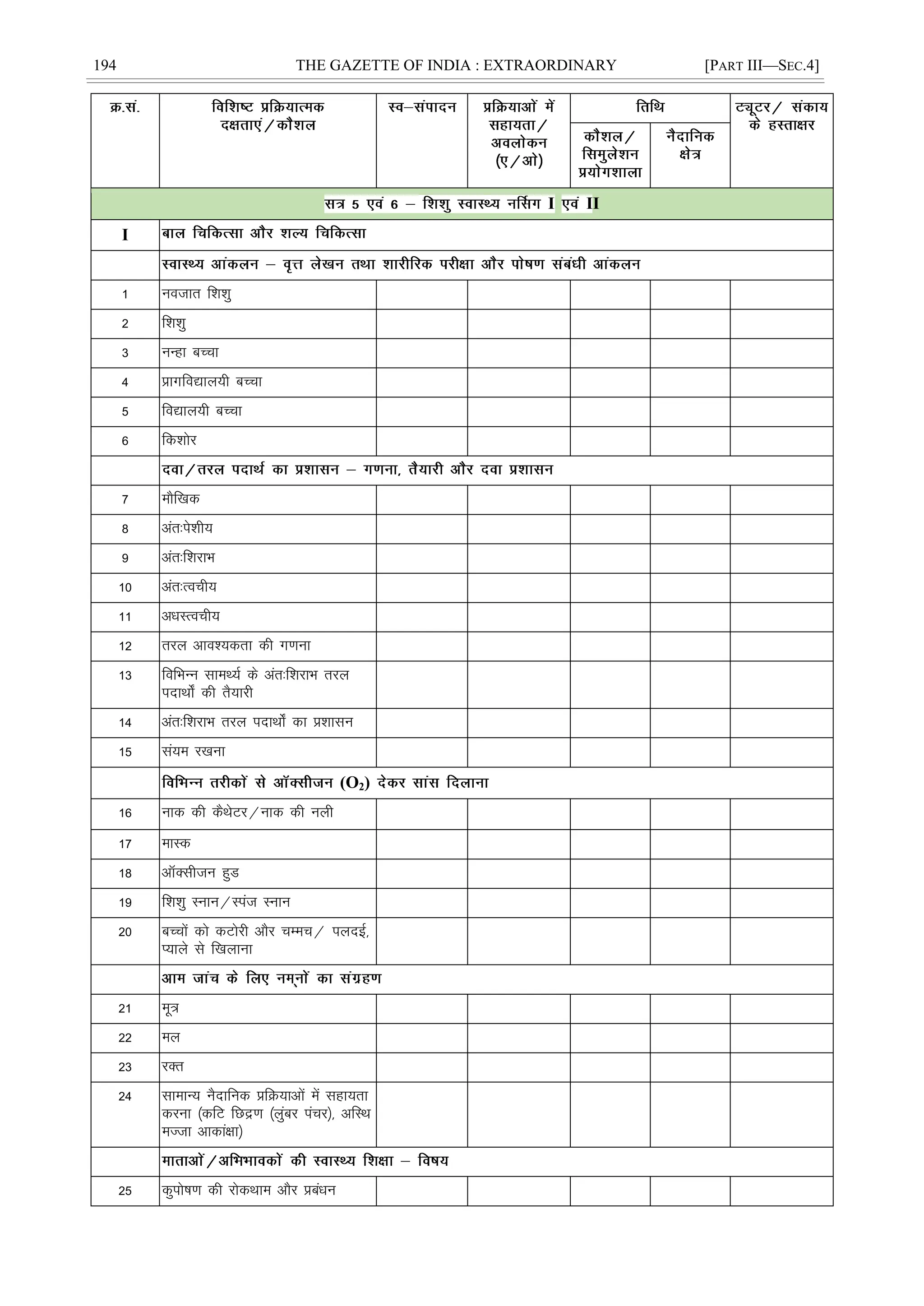 194 THE GAZETTE OF INDIA : EXTRAORDINARY [PART III—SEC.4]
I II
I
1 uotkr f'k'kq
2 f'k'kq
3 uUgk cPpk
4 çkxfo|ky;h cPpk
5 fo|ky;h cPpk
6 fd'kksj
7 ekSf[kd
8 var%is'kh;
9 var%f'kjkHk
10 var%Roph;
11 vèkLRoph;
12 rjy vko';drk dh x.kuk
13 fofHkUu lkeF;Z ds var%f'kjkHk rjy
inkFkks± dh rS;kjh
14 var%f'kjkHk rjy inkFkks± dk ç'kklu
15 la;e j[kuk
(O2)
16 ukd dh dSFksVj@ukd dh uyh
17 ekLd
18 vkWDlhtu gqM
19 f'k'kq Luku@Liat Luku
20 cPpksa dks dVksjh vkSj pEep@ iynbZ]
I;kys ls f[kykuk
21 ew=
22 ey
23 jDr
24 lkekU; uSnkfud çfØ;kvksa esa lgk;rk
djuk ¼dfV fNæ.k ¼yqacj iapj½] vfLFk
eTtk vkdka{kk½
25 dqiks"k.k dh jksdFkke vkSj çcaèku
 