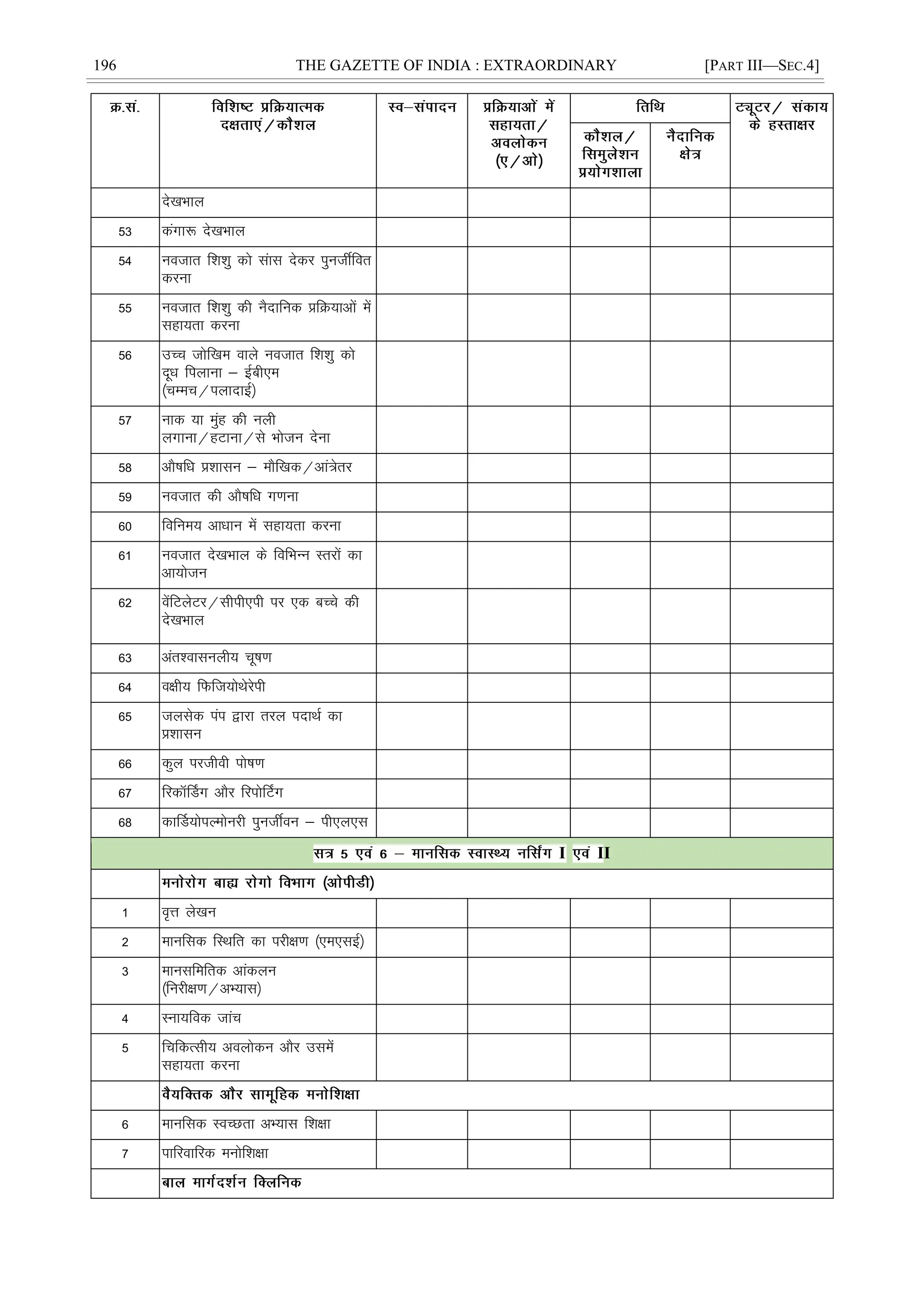 196 THE GAZETTE OF INDIA : EXTRAORDINARY [PART III—SEC.4]
ns[kHkky
53 daxk: ns[kHkky
54 uotkr f'k'kq dks lakl nsdj iqutÊfor
djuk
55 uotkr f'k'kq dh uSnkfud çfØ;kvksa esa
lgk;rk djuk
56 mPp tksf[ke okys uotkr f'k'kq dks
nwèk fiykuk & bZch,e
¼pEep@iyknkbZ½
57 ukd ;k eqag dh uyh
yxkuk@gVkuk@ls Hkkstu nsuk
58 vkS"kfèk ç'kklu & ekSf[kd@vka=srj
59 uotkr dh vkS"kfèk x.kuk
60 fofue; vkèkku esa lgk;rk djuk
61 uotkr ns[kHkky ds fofHkUu Lrjksa dk
vk;kstu
62 osafVysVj@lhih,ih ij ,d cPps dh
ns[kHkky
63 var'okluyh; pw"k.k
64 o{kh; fQft;ksFksjsih
65 tylsd iai }kjk rjy inkFkZ dk
ç'kklu
66 dqy ijthoh iks"k.k
67 fjdkWÉMx vkSj fjiksÉVx
68 dkÆM;ksiYeksujh iqutÊou & ih,y,l
I II
1 o`Ùk ys[ku
2 ekufld fLFkfr dk ijh{k.k ¼,e,lbZ½
3 ekulfefrd vkadyu
¼fujh{k.k@vH;kl½
4 Luk;fod tkap
5 fpfdRlh; voyksdu vkSj mlesa
lgk;rk djuk
6 ekufld LoPNrk vH;kl f'k{kk
7 ikfjokfjd euksf'k{kk
 