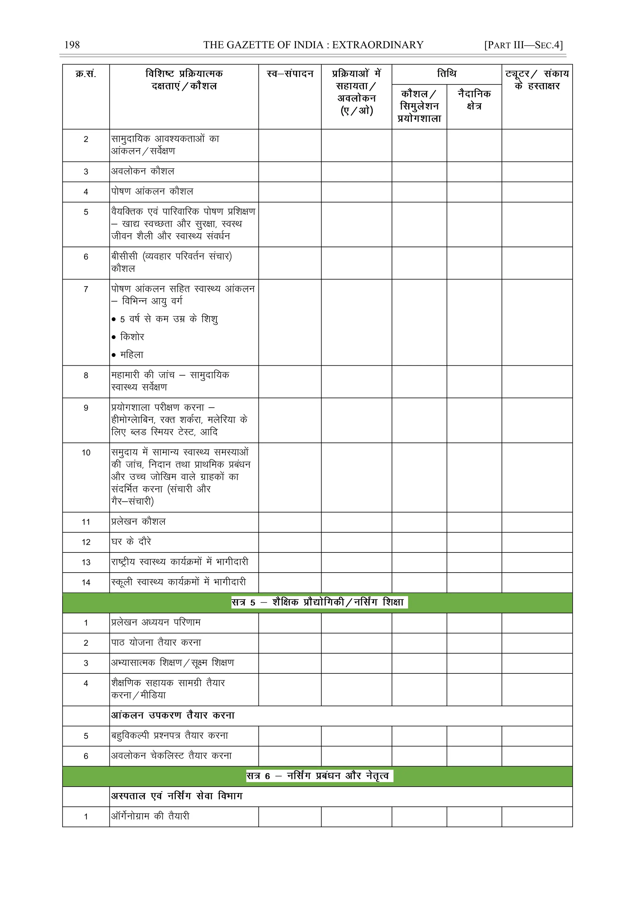 198 THE GAZETTE OF INDIA : EXTRAORDINARY [PART III—SEC.4]
2 lkeqnkf;d vko';drkvksa dk
vkadyu@losZ{k.k
3 voyksdu dkS'ky
4 iks"k.k vkadyu dkS'ky
5 oS;fDrd ,oa ikfjokfjd iks"k.k çf'k{k.k
& [kk| LoPNrk vkSj lqj{kk] LoLFk
thou 'kSyh vkSj LokLF; laoèkZu
6 chlhlh ¼O;ogkj ifjorZu lapkj½
dkS'ky
7 iks"k.k vkadyu lfgr LokLF; vkadyu
& fofHkUu vk;q oxZ
 5 o"kZ ls de mez ds f'k'kq
 fd'kksj
 efgyk
8 egkekjh dh tkap & lkeqnkf;d
LokLF; losZ{k.k
9 ç;ksx'kkyk ijh{k.k djuk &
gheksXyskfcu] jDr 'kdZjk] eysfj;k ds
fy, CyM fLe;j VsLV] vkfn
10 leqnk; esa lkekU; LokLF; leL;kvksa
dh tkap] funku rFkk çkFkfed çcaèku
vkSj mPp tksf[ke okys xzkgdksa dk
lanfHkZr djuk ¼lapkjh vkSj
xSj&lapkjh½
11 çys[ku dkS'ky
12 ?kj ds nkSjs
13 jk"Vªh; LokLF; dk;ZØeksa esa Hkkxhnkjh
14 Ldwyh LokLF; dk;ZØeksa esa Hkkxhnkjh
1 çys[ku vè;;u ifj.kke
2 ikB ;kstuk rS;kj djuk
3 vH;klkRed f'k{k.k@lw{e f'k{k.k
4 'kS{kf.kd lgk;d lkexzh rS;kj
djuk@ehfM;k
5 cgqfodYih ç'ui= rS;kj djuk
6 voyksdu psdfyLV rS;kj djuk
1 vkWxsZuksxzke dh rS;kjh
 