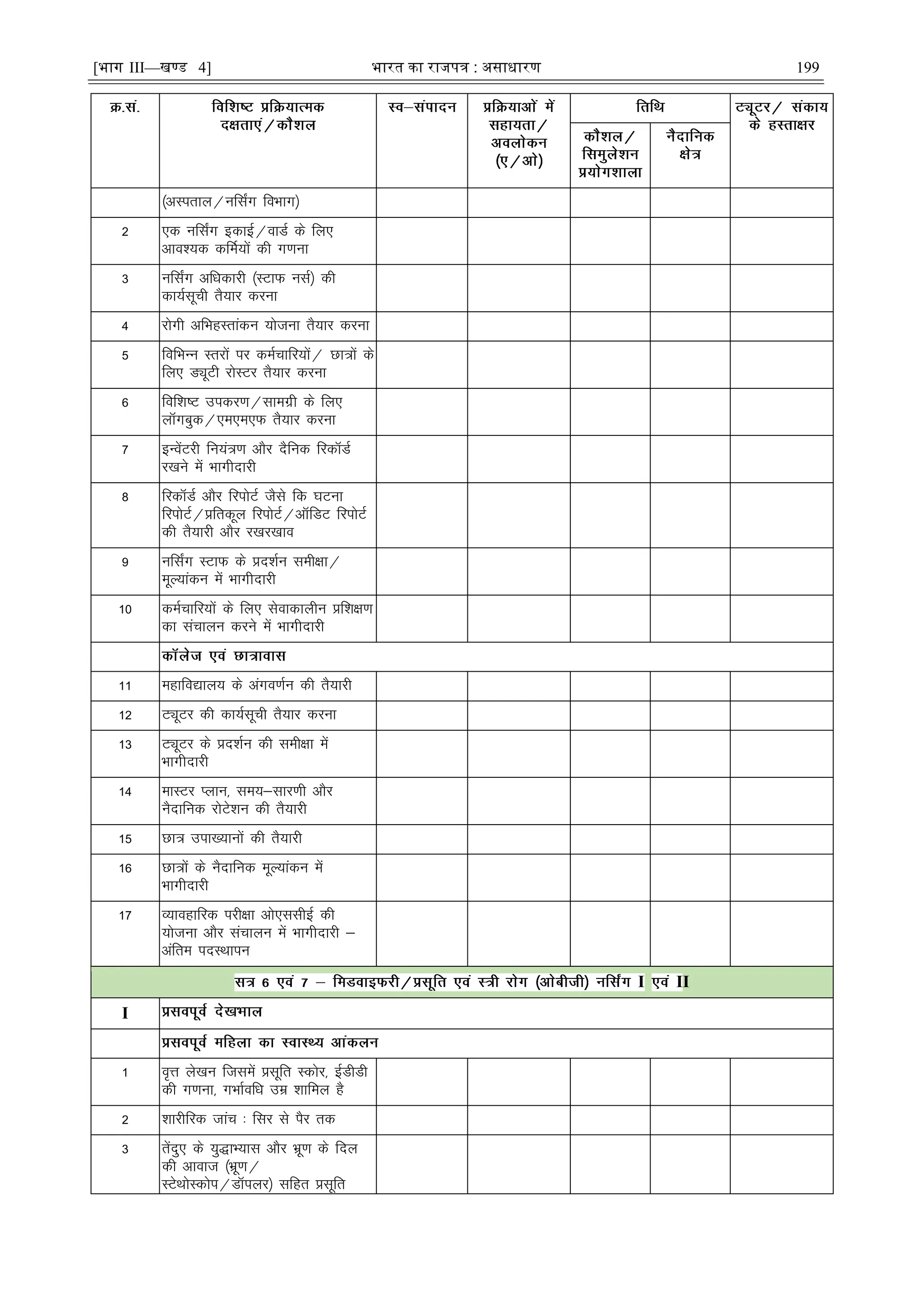 [भाग III—खण्ड 4] भारत का रािपत्र : असाधारण 199
¼vLirky@ufl±x foHkkx½
2 ,d ufl±x bdkbZ@okMZ ds fy,
vko';d dfeZ;ksa dh x.kuk
3 ufl±x vfèkdkjh ¼LVkQ ulZ½ dh
dk;Zlwph rS;kj djuk
4 jksxh vfHkgLrkadu ;kstuk rS;kj djuk
5 fofHkUu Lrjksa ij deZpkfj;ksa@ Nk=ksa ds
fy, MîwVh jksLVj rS;kj djuk
6 fof'k"V midj.k@lkexzh ds fy,
ykWxcqd@,e,e,Q rS;kj djuk
7 bUosaVjh fu;a=.k vkSj nSfud fjdkWMZ
j[kus esa Hkkxhnkjh
8 fjdkWMZ vkSj fjiksVZ tSls fd ?kVuk
fjiksVZ@çfrdwy fjiksVZ@vkWfMV fjiksVZ
dh rS;kjh vkSj j[kj[kko
9 ufl±x LVkQ ds çn'kZu leh{kk@
ewY;kadu esa Hkkxhnkjh
10 deZpkfj;ksa ds fy, lsokdkyhu çf'k{k.k
dk lapkyu djus esa Hkkxhnkjh
11 egkfo|ky; ds vaxo.kZu dh rS;kjh
12 VîwVj dh dk;Zlwph rS;kj djuk
13 VîwVj ds çn'kZu dh leh{kk esa
Hkkxhnkjh
14 ekLVj Iyku] le;&lkj.kh vkSj
uSnkfud jksVs'ku dh rS;kjh
15 Nk= mik[;kuksa dh rS;kjh
16 Nk=ksa ds uSnkfud ewY;kadu esa
Hkkxhnkjh
17 O;kogkfjd ijh{kk vks,llhbZ dh
;kstuk vkSj lapkyu esa Hkkxhnkjh &
vafre inLFkkiu
I II
I
1 o`Ùk ys[ku ftlesa çlwfr Ldksj] bZMhMh
dh x.kuk] xHkkZofèk mez 'kkfey gS
2 'kkjhfjd tkap % flj ls iSj rd
3 rsanq, ds ;q)kH;kl vkSj Hkzw.k ds fny
dh vkokt ¼Hkzw.k@
LVsFkksLdksi@MkWiyj½ lfgr çlwfr
 