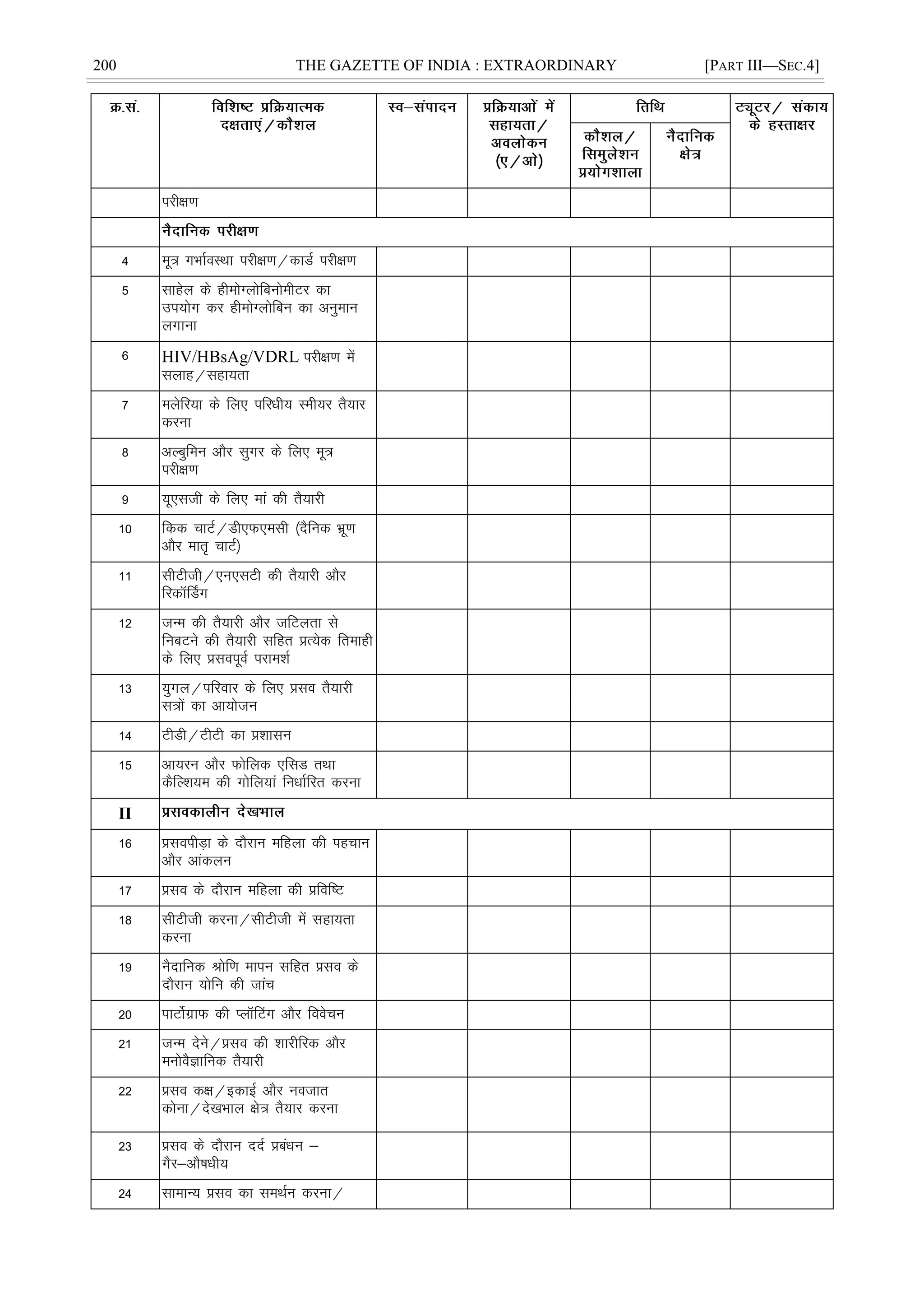200 THE GAZETTE OF INDIA : EXTRAORDINARY [PART III—SEC.4]
ijh{k.k
4 ew= xHkkZoLFkk ijh{k.k@dkMZ ijh{k.k
5 lkgsy ds gheksXyksfcuksehVj dk
mi;ksx dj gheksXyksfcu dk vuqeku
yxkuk
6 HIV/HBsAg/VDRL ijh{k.k esa
lykg@lgk;rk
7 eysfj;k ds fy, ifjèkh; Leh;j rS;kj
djuk
8 vYcqfeu vkSj lqxj ds fy, ew=
ijh{k.k
9 ;w,lth ds fy, eka dh rS;kjh
10 fdd pkVZ@Mh,Q,elh ¼nSfud Hkzw.k
vkSj ekr` pkVZ½
11 lhVhth@,u,lVh dh rS;kjh vkSj
fjdkWÉMx
12 tUe dh rS;kjh vkSj tfVyrk ls
fucVus dh rS;kjh lfgr çR;sd frekgh
ds fy, çloiwoZ ijke'kZ
13 ;qxy@ifjokj ds fy, çlo rS;kjh
l=ksa dk vk;kstu
14 VhMh@VhVh dk ç'kklu
15 vk;ju vkSj Qksfyd ,flM rFkk
dSfY'k;e dh xksfy;ka fuèkkZfjr djuk
II
16 çloihM+k ds nkSjku efgyk dh igpku
vkSj vkadyu
17 çlo ds nkSjku efgyk dh çfof"V
18 lhVhth djuk@lhVhth esa lgk;rk
djuk
19 uSnkfud Jksf.k ekiu lfgr çlo ds
nkSjku ;ksfu dh tkap
20 ikVksZxzkQ dh IykWÇVx vkSj foospu
21 tUe nsus@çlo dh 'kkjhfjd vkSj
euksoSKkfud rS;kjh
22 çlo d{k@bdkbZ vkSj uotkr
dksuk@ns[kHkky {ks= rS;kj djuk
23 çlo ds nkSjku nnZ çcaèku &
xSj&vkS"kèkh;
24 lkekU; çlo dk leFkZu djuk@
 