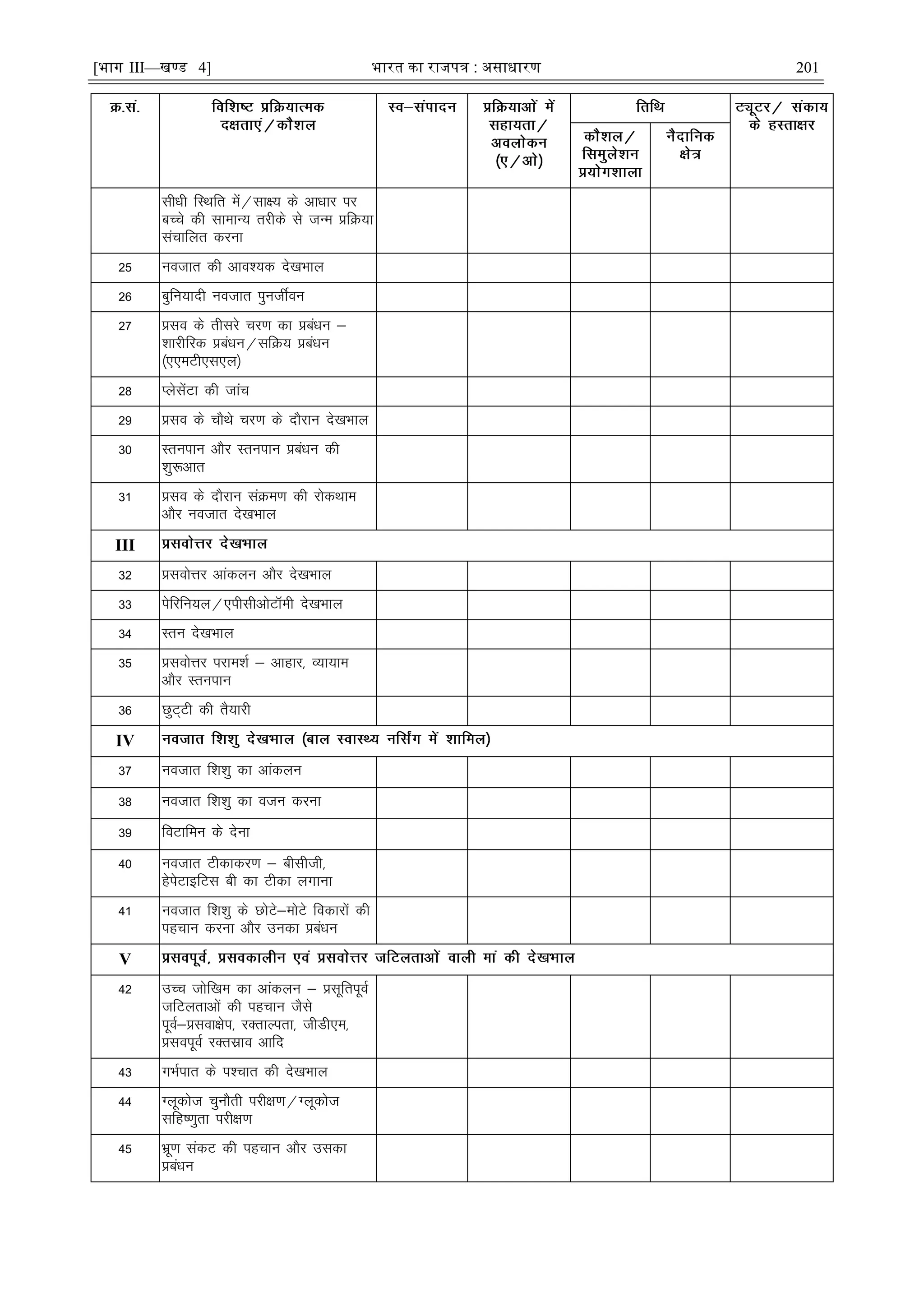 [भाग III—खण्ड 4] भारत का रािपत्र : असाधारण 201
lhèkh fLFkfr esa@lk{; ds vkèkkj ij
cPps dh lkekU; rjhds ls tUe çfØ;k
lapkfyr djuk
25 uotkr dh vko';d ns[kHkky
26 cqfu;knh uotkr iqutÊou
27 çlo ds rhljs pj.k dk çcaèku &
'kkjhfjd çcaèku@lfØ; çcaèku
¼,,eVh,l,y½
28 IyslsaVk dh tkap
29 çlo ds pkSFks pj.k ds nkSjku ns[kHkky
30 Lruiku vkSj Lruiku çcaèku dh
'kq:vkr
31 çlo ds nkSjku laØe.k dh jksdFkke
vkSj uotkr ns[kHkky
III
32 çloksÙkj vkadyu vkSj ns[kHkky
33 isfjfu;y@,ihlhvksVkWeh ns[kHkky
34 Lru ns[kHkky
35 çloksÙkj ijke'kZ & vkgkj] O;k;ke
vkSj Lruiku
36 NqV~Vh dh rS;kjh
IV
37 uotkr f'k'kq dk vkadyu
38 uotkr f'k'kq dk otu djuk
39 foVkfeu ds nsuk
40 uotkr Vhdkdj.k & chlhth]
gsisVkbfVl ch dk Vhdk yxkuk
41 uotkr f'k'kq ds NksVs&eksVs fodkjksa dh
igpku djuk vkSj mudk çcaèku
V
42 mPp tksf[ke dk vkadyu & çlwfriwoZ
tfVyrkvksa dh igpku tSls
iwoZ&çlok{ksi] jDrkYirk] thMh,e]
çloiwoZ jDrlzko vkfn
43 xHkZikr ds i'pkr dh ns[kHkky
44 Xywdkst pqukSrh ijh{k.k@Xywdkst
lfg".kqrk ijh{k.k
45 Hkzw.k ladV dh igpku vkSj mldk
çcaèku
 