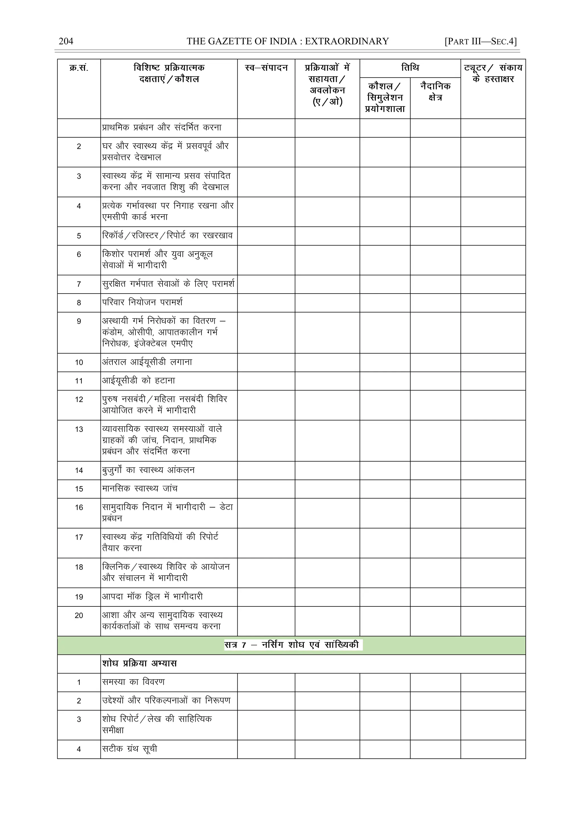 204 THE GAZETTE OF INDIA : EXTRAORDINARY [PART III—SEC.4]
çkFkfed çcaèku vkSj lanfHkZr djuk
2 ?kj vkSj LokLF; dsaæ esa çloiwoZ vkSj
çloksÙkj ns[kHkky
3 LokLF; dsaæ esa lkekU; çlo laikfnr
djuk vkSj uotkr f'k'kq dh ns[kHkky
4 çR;sd xHkkZoLFkk ij fuxkg j[kuk vkSj
,elhih dkMZ Hkjuk
5 fjdMZ@jftLVj@fjiksVZ dk j[kj[kko
6 fd'kksj ijke'kZ vkSj ;qok vuqdwy
lsokvksa esa Hkkxhnkjh
7 lqjf{kr xHkZikr lsokvksa ds fy, ijke'kZ
8 ifjokj fu;kstu ijke'kZ
9 vLFkk;h xHkZ fujksèkdksa dk forj.k &
daMkse] vkslhih] vkikrdkyhu xHkZ
fujksèkd] batsDVscy ,eih,
10 varjky vkbZ;wlhMh yxkuk
11 vkÃ;wlhMh dks gVkuk
12 iq#"k ulcanh@efgyk ulcanh f'kfoj
vk;ksftr djus esa Hkkxhnkjh
13 O;kolkf;d LokLF; leL;kvksa okys
xzkgdksa dh tkap] funku] çkFkfed
çcaèku vkSj lanfHkZr djuk
14 cqtqxks± dk LokLF; vkadyu
15 ekufld LokLF; tkap
16 lkeqnkf;d funku esa Hkkxhnkjh & MsVk
çcaèku
17 LokLF; dsaæ xfrfofèk;ksa dh fjiksVZ
rS;kj djuk
18 fDyfud@LokLF; f'kfoj ds vk;kstu
vkSj lapkyu esa Hkkxhnkjh
19 vkink ed fMªy esa Hkkxhnkjh
20 vk'kk vkSj vU; lkeqnkf;d LokLF;
dk;ZdrkZvksa ds lkFk leUo; djuk
1 leL;k dk fooj.k
2 mís';ksa vkSj ifjdYiukvksa dk fu:i.k
3 'kksèk fjiksVZ@ys[k dh lkfgfR;d
leh{kk
4 lVhd xzaFk lwph
 