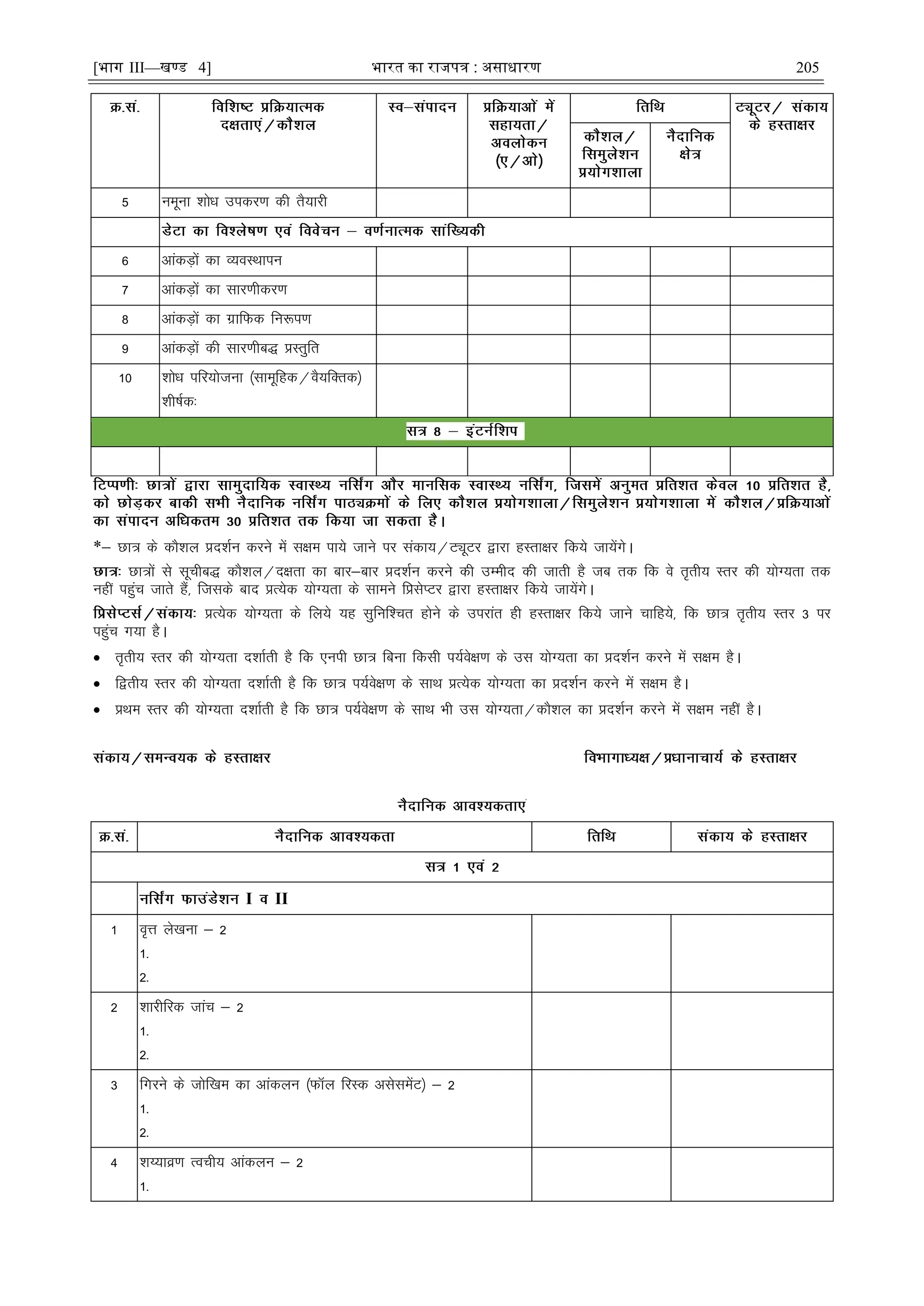 [भाग III—खण्ड 4] भारत का रािपत्र : असाधारण 205
5 uewuk 'kksèk midj.k dh rS;kjh
6 vkadM+ksa dk O;oLFkkiu
7 vkadM+ksa dk lkj.khdj.k
8 vkadM+ksa dk xzkfQd fu:i.k
9 vkadM+ksa dh lkj.khc) çLrqfr
10 'kksèk ifj;kstuk ¼lkewfgd@oS;fDrd½
'kh"kZd%
*& Nk= ds dkS'ky çn'kZu djus esa l{ke ik;s tkus ij ladk;@VîwVj }kjk gLrk{kj fd;s tk;saxsA
Nk=ksa ls lwphc) dkS'ky@n{krk dk ckj&ckj çn'kZu djus dh mEehn dh tkrh gS tc rd fd os r`rh; Lrj dh ;ksX;rk rd
ugÈ igqap tkrs gSa] ftlds ckn çR;sd ;ksX;rk ds lkeus fçlsIVj }kjk gLrk{kj fd;s tk;saxsA
çR;sd ;ksX;rk ds fy;s ;g lqfuf'pr gksus ds mijkar gh gLrk{kj fd;s tkus pkfg;s] fd Nk= r`rh; Lrj 3 ij
igqap x;k gSA
 r`rh; Lrj dh ;ksX;rk n'kkZrh gS fd ,uih Nk= fcuk fdlh i;Zos{k.k ds ml ;ksX;rk dk çn'kZu djus esa l{ke gSA
 f}rh; Lrj dh ;ksX;rk n'kkZrh gS fd Nk= i;Zos{k.k ds lkFk çR;sd ;ksX;rk dk çn'kZu djus esa l{ke gSA
 çFke Lrj dh ;ksX;rk n'kkZrh gS fd Nk= i;Zos{k.k ds lkFk Hkh ml ;ksX;rk@dkS'ky dk çn'kZu djus esa l{ke ugÈ gSA
I II
1 o`Ùk ys[kuk & 2
1-
2-
2 'kkjhfjd tkap & 2
1-
2-
3 fxjus ds tksf[ke dk vkadyu ¼QkWy fjLd vlslesaV½ & 2
1-
2-
4 'k¸;koz.k Roph; vkadyu & 2
1-
 