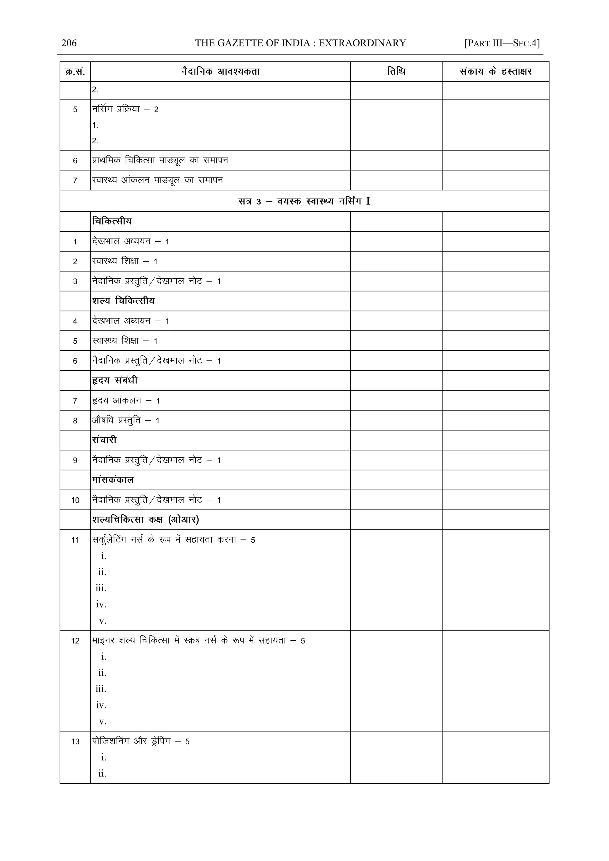 206 THE GAZETTE OF INDIA : EXTRAORDINARY [PART III—SEC.4]
2-
5 ufl±x çfØ;k & 2
1-
2-
6 çkFkfed fpfdRlk ekMÓwy dk lekiu
7 LokLF; vkadyu ekMÓwy dk lekiu
I
1 ns[kHkky vè;;u & 1
2 LokLF; f'k{kk & 1
3 usnkfud çLrqfr@ns[kHkky uksV & 1
4 ns[kHkky vè;;u & 1
5 LokLF; f'k{kk & 1
6 uSnkfud çLrqfr@ns[kHkky uksV & 1
7 ân; vkadyu & 1
8 vkS"kfèk çLrqfr & 1
9 uSnkfud çLrqfr@ns[kHkky uksV & 1
10 uSnkfud çLrqfr@ns[kHkky uksV & 1
11 ldqZysfVax ulZ ds :i esa lgk;rk djuk & 5
i.
ii.
iii.
iv.
v.
12 ekbuj 'kY; fpfdRlk esa LØc ulZ ds :i esa lgk;rk & 5
i.
ii.
iii.
iv.
v.
13 iksft'kÇux vkSj MªsÇix & 5
i.
ii.
 