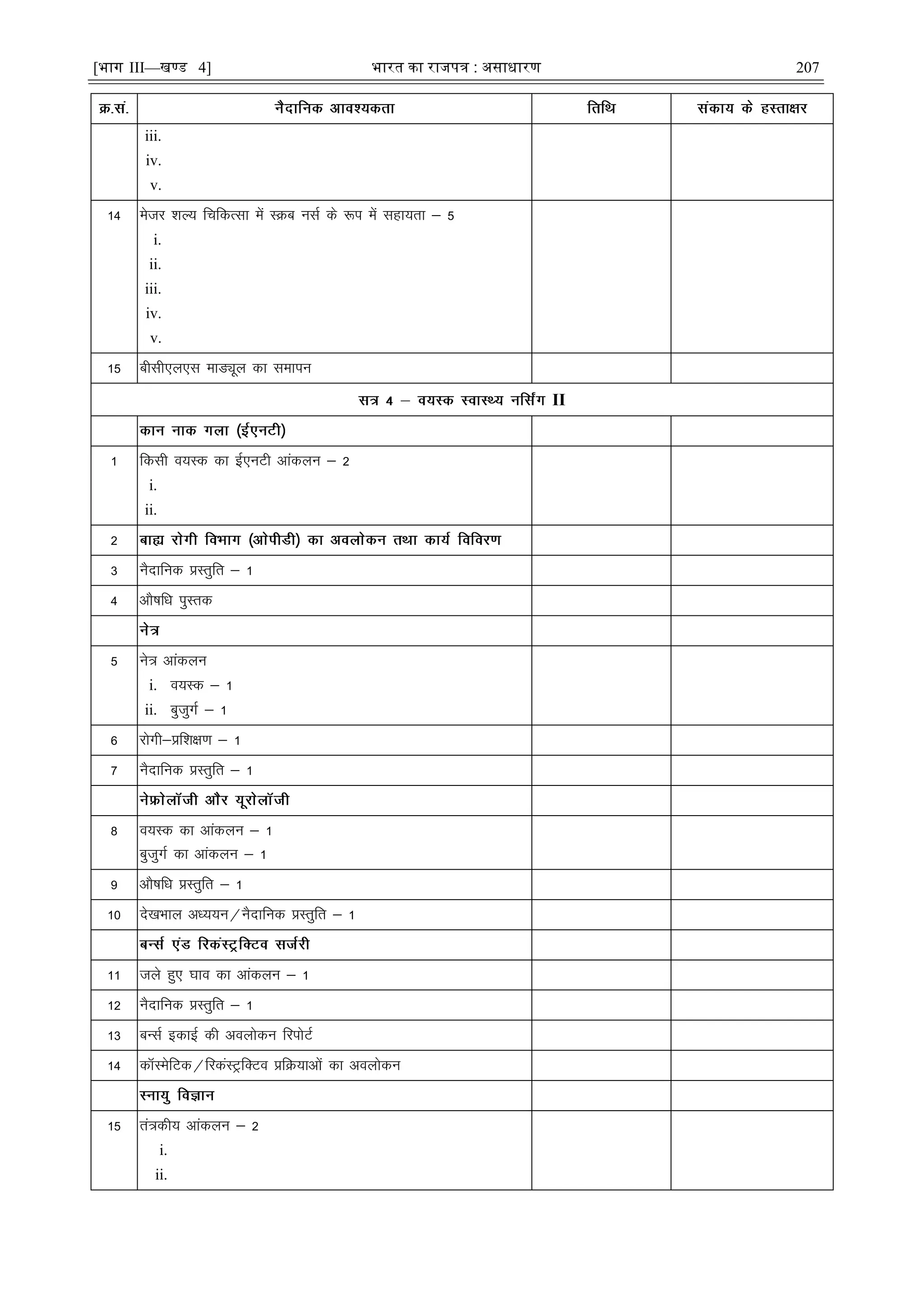 [भाग III—खण्ड 4] भारत का रािपत्र : असाधारण 207
iii.
iv.
v.
14 estj 'kY; fpfdRlk esa LØc ulZ ds :i esa lgk;rk & 5
i.
ii.
iii.
iv.
v.
15 chlh,y,l ekMÓwy dk lekiu
II
1 fdlh o;Ld dk bZ,uVh vkadyu & 2
i.
ii.
2
3 uSnkfud çLrqfr & 1
4 vkS"kfèk iqLrd
5 us= vkadyu
i. o;Ld & 1
ii. cqtqxZ & 1
6 jksxh&çf'k{k.k & 1
7 uSnkfud çLrqfr & 1
8 o;Ld dk vkadyu & 1
cqtqxZ dk vkadyu & 1
9 vkS"kfèk çLrqfr & 1
10 ns[kHkky vè;;u@uSnkfud çLrqfr & 1
11 tys gq, ?kko dk vkadyu & 1
12 uSnkfud çLrqfr & 1
13 cUlZ bdkbZ dh voyksdu fjiksVZ
14 dkWLesfVd@fjdaLVªfDVo çfØ;kvksa dk voyksdu
15 ra=dh; vkadyu & 2
i.
ii.
 