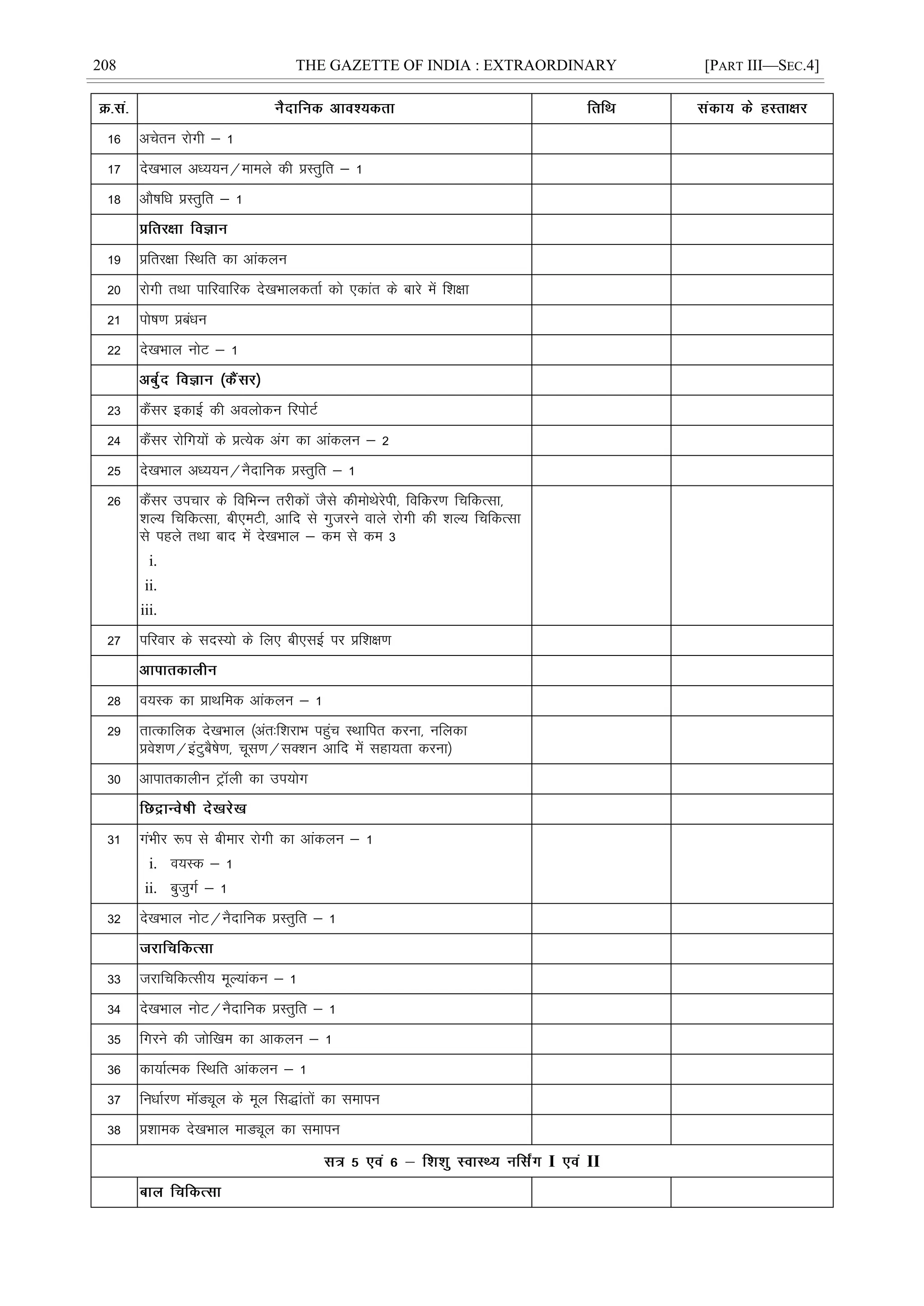 208 THE GAZETTE OF INDIA : EXTRAORDINARY [PART III—SEC.4]
16 vpsru jksxh & 1
17 ns[kHkky vè;;u@ekeys dh çLrqfr & 1
18 vkS"kfèk çLrqfr & 1
19 çfrj{kk fLFkfr dk vkadyu
20 jksxh rFkk ikfjokfjd ns[kHkkydrkZ dks ,dkar ds ckjs esa f'k{kk
21 iks"k.k çcaèku
22 ns[kHkky uksV & 1
23 dSalj bdkbZ dh voyksdu fjiksVZ
24 dSalj jksfx;ksa ds çR;sd vax dk vkadyu & 2
25 ns[kHkky vè;;u@uSnkfud çLrqfr & 1
26 dSalj mipkj ds fofHkUu rjhdksa tSls dheksFksjsih] fofdj.k fpfdRlk]
'kY; fpfdRlk] ch,eVh] vkfn ls xqtjus okys jksxh dh 'kY; fpfdRlk
ls igys rFkk ckn esa ns[kHkky & de ls de 3
i.
ii.
iii.
27 ifjokj ds lnL;ks ds fy, ch,lbZ ij çf'k{k.k
28 o;Ld dk çkFkfed vkadyu & 1
29 rkRdkfyd ns[kHkky ¼var%f'kjkHk igqap LFkkfir djuk] ufydk
ços'k.k@baVqcS"ks.k] pwl.k@lD'ku vkfn esa lgk;rk djuk½
30 vkikrdkyhu VªkWyh dk mi;ksx
31 xaHkhj :i ls chekj jksxh dk vkadyu & 1
i. o;Ld & 1
ii. cqtqxZ & 1
32 ns[kHkky uksV@uSnkfud çLrqfr & 1
33 tjkfpfdRlh; ewY;kadu & 1
34 ns[kHkky uksV@uSnkfud çLrqfr & 1
35 fxjus dh tksf[ke dk vkdyu & 1
36 dk;kZRed fLFkfr vkadyu & 1
37 fuèkkZj.k eMîwy ds ewy fl)karksa dk lekiu
38 ç'kked ns[kHkky ekMîwy dk lekiu
I II
 