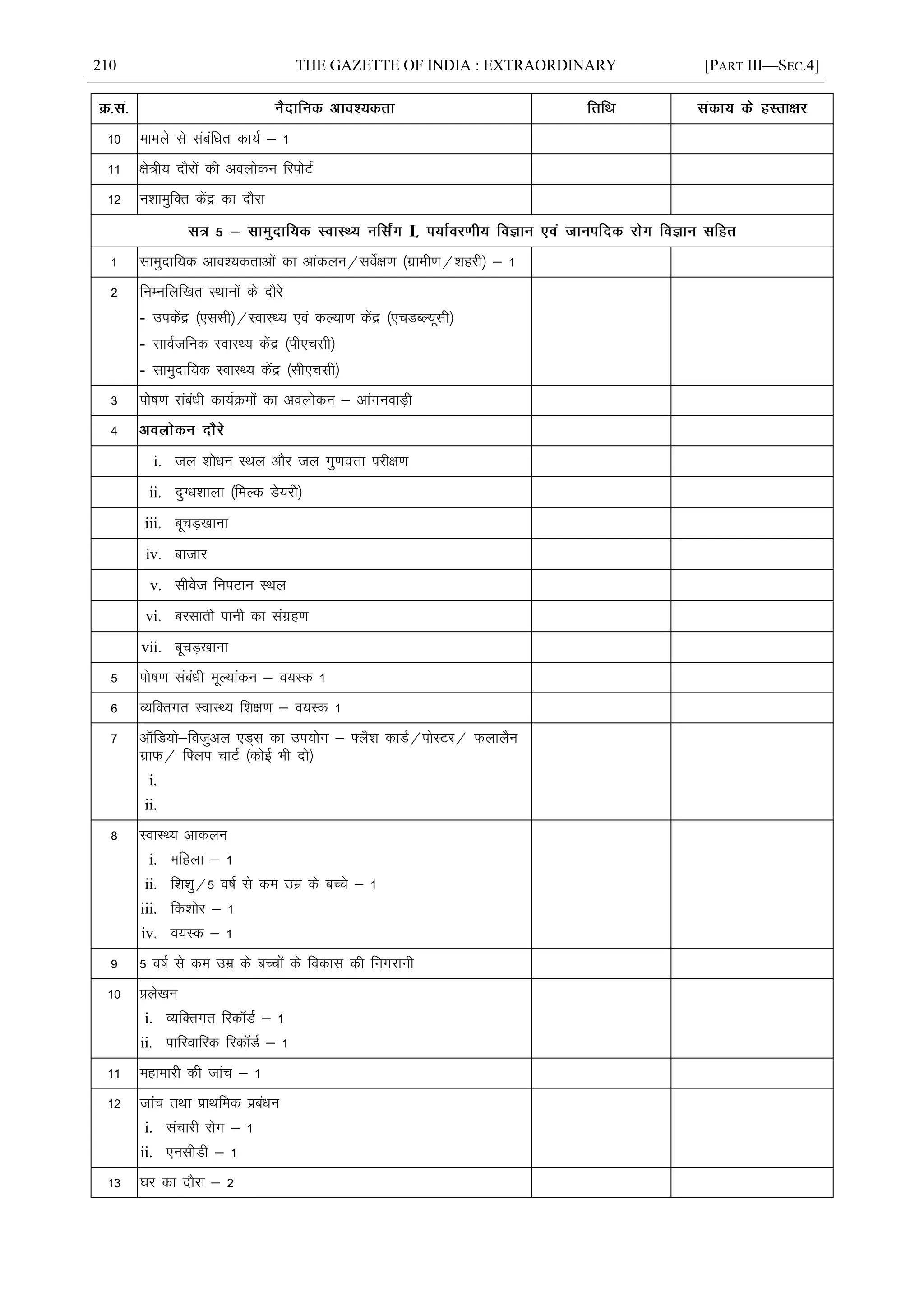 210 THE GAZETTE OF INDIA : EXTRAORDINARY [PART III—SEC.4]
10 ekeys ls lacafèkr dk;Z & 1
11 {ks=h; nkSjksa dh voyksdu fjiksVZ
12 u'kkeqfDr dsaæ dk nkSjk
I
1 lkeqnkf;d vko';drkvksa dk vkadyu@losZ{k.k ¼xzkeh.k@'kgjh½ & 1
2 fuEufyf[kr LFkkuksa ds nkSjs
- midsaæ ¼,llh½@LokLF; ,oa dY;k.k dsaæ ¼,pMCY;wlh½
- lkoZtfud LokLF; dsaæ ¼ih,plh½
- lkeqnkf;d LokLF; dsaæ ¼lh,plh½
3 iks"k.k lacaèkh dk;ZØeksa dk voyksdu & vkaxuokM+h
4
i. ty 'kksèku LFky vkSj ty xq.koÙkk ijh{k.k
ii. nqXèk'kkyk ¼feYd Ms;jh½
iii. cwpM+[kkuk
iv. cktkj
v. lhost fuiVku LFky
vi. cjlkrh ikuh dk laxzg.k
vii. cwpM+[kkuk
5 iks"k.k lacaèkh ewY;kadu & o;Ld 1
6 O;fDrxr LokLF; f'k{k.k & o;Ld 1
7 vkWfM;ks&fotqvy ,M~l dk mi;ksx & ¶yS'k dkMZ@iksLVj@ QykySu
xzkQ@ f¶yi pkVZ ¼dksÃ Hkh nks½
i.
ii.
8 LokLF; vkdyu
i. efgyk & 1
ii. f'k'kq@5 o"kZ ls de mez ds cPps & 1
iii. fd'kksj & 1
iv. o;Ld & 1
9 5 o"kZ ls de mez ds cPpksa ds fodkl dh fuxjkuh
10 çys[ku
i. O;fDrxr fjdMZ & 1
ii. ikfjokfjd fjdMZ & 1
11 egkekjh dh tkap & 1
12 tkap rFkk çkFkfed çcaèku
i. lapkjh jksx & 1
ii. ,ulhMh & 1
13 ?kj dk nkSjk & 2
 