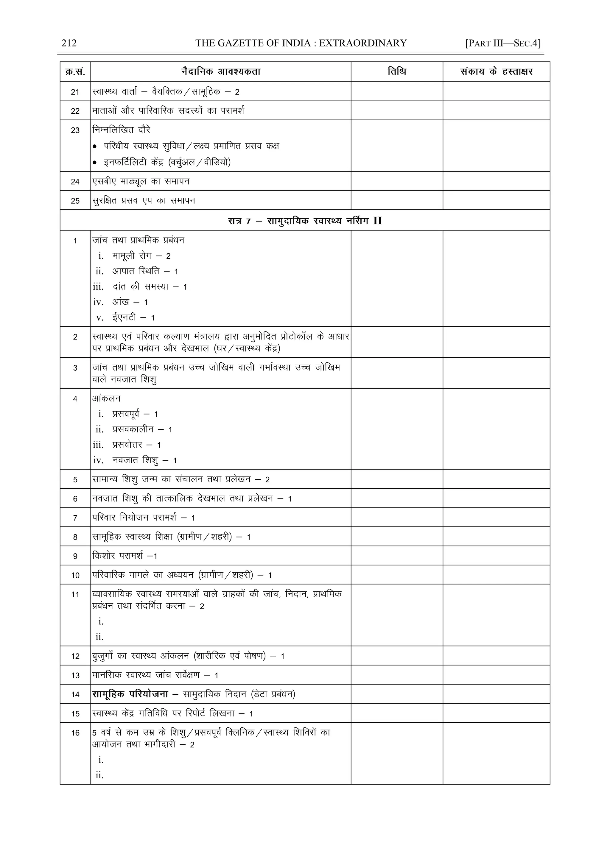 212 THE GAZETTE OF INDIA : EXTRAORDINARY [PART III—SEC.4]
21 LokLF; okrkZ & oS;fDrd@lkewfgd & 2
22 ekrkvksa vkSj ikfjokfjd lnL;ksa dk ijke'kZ
23 fuEufyf[kr nkSjs
 ifjèkh; LokLF; lqfoèkk@y{; çekf.kr çlo d{k
 buQfVZfyVh dsaæ ¼opqZvy@ohfM;ks½
24 ,lch, ekMîwy dk lekiu
25 lqjf{kr çlo ,i dk lekiu
II
1 tkap rFkk çkFkfed çcaèku
i. ekewyh jksx & 2
ii. vkikr fLFkfr & 1
iii. nkar dh leL;k & 1
iv. vka[k & 1
v. Ã,uVh & 1
2 LokLF; ,oa ifjokj dY;k.k ea=ky; }kjk vuqeksfnr çksVksdy ds vkèkkj
ij çkFkfed çcaèku vkSj ns[kHkky ¼?kj@LokLF; dsaæ½
3 tkap rFkk çkFkfed çcaèku mPp tksf[ke okyh xHkkZoLFkk mPp tksf[ke
okys uotkr f'k'kq
4 vkadyu
i. çloiwoZ & 1
ii. çlodkyhu & 1
iii. çloksÙkj & 1
iv. uotkr f'k'kq & 1
5 lkekU; f'k'kq tUe dk lapkyu rFkk çys[ku & 2
6 uotkr f'k'kq dh rkRdkfyd ns[kHkky rFkk çys[ku & 1
7 ifjokj fu;kstu ijke'kZ & 1
8 lkewfgd LokLF; f'k{kk ¼xzkeh.k@'kgjh½ & 1
9 fd'kksj ijke'kZ &1
10 ifjokfjd ekeys dk vè;;u ¼xzkeh.k@'kgjh½ & 1
11 O;kolkf;d LokLF; leL;kvksa okys xzkgdksa dh tkap] funku] çkFkfed
çcaèku rFkk lanfHkZr djuk & 2
i.
ii.
12 cqtqxks± dk LokLF; vkadyu ¼'kkjhfjd ,oa iks"k.k½ & 1
13 ekufld LokLF; tkap losZ{k.k & 1
14 & lkeqnkf;d funku ¼MsVk çcaèku½
15 LokLF; dsaæ xfrfofèk ij fjiksVZ fy[kuk & 1
16 5 o"kZ ls de mez ds f'k'kq@çloiwoZ fDyfud@LokLF; f'kfojksa dk
vk;kstu rFkk Hkkxhnkjh & 2
i.
ii.
 