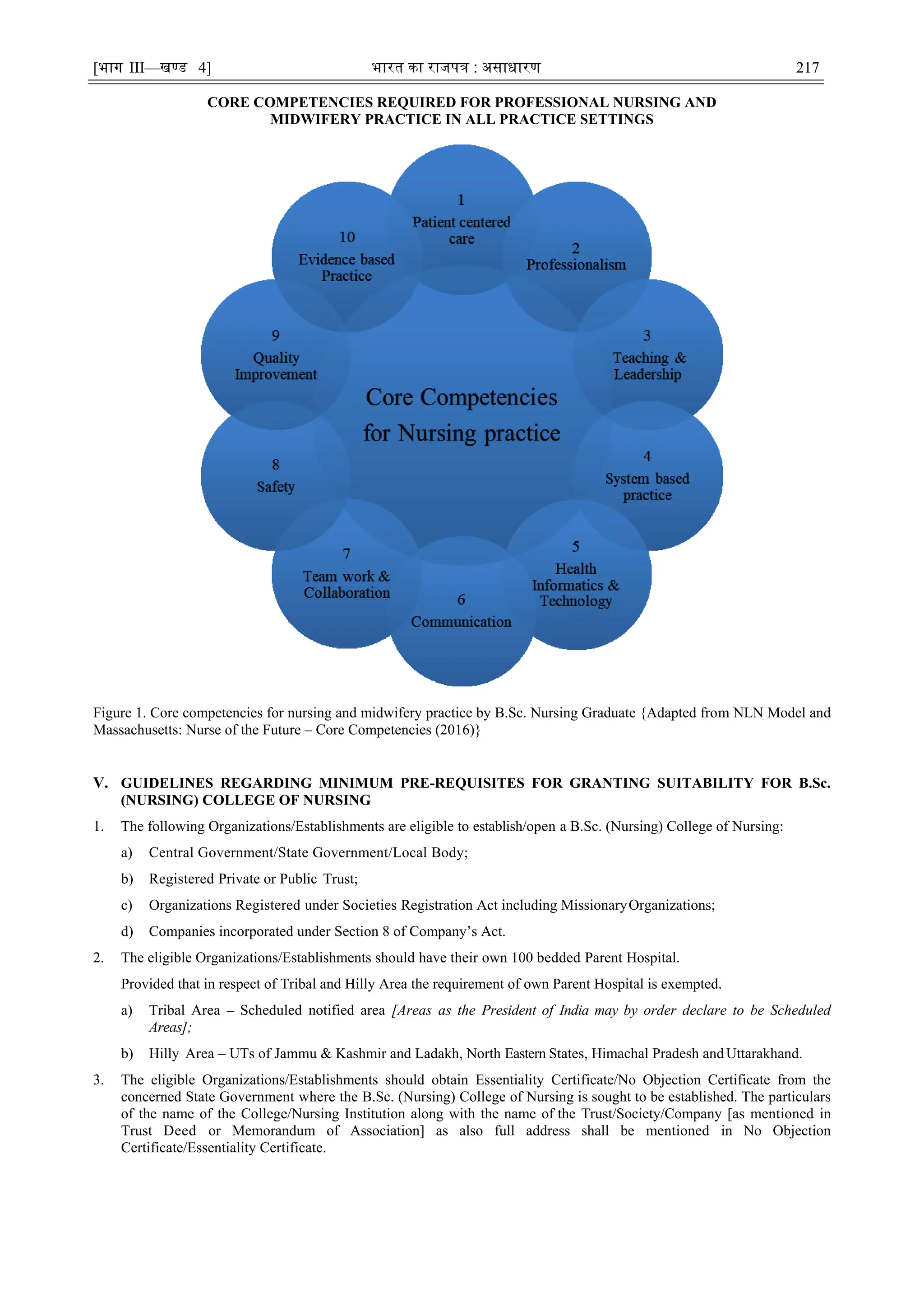 [भाग III—खण्‍
ड 4] भारत‍का‍राजपत्र‍:‍असाधारण 217
CORE COMPETENCIES REQUIRED FOR PROFESSIONAL NURSING AND
MIDWIFERY PRACTICE IN ALL PRACTICE SETTINGS
Figure 1. Core competencies for nursing and midwifery practice by B.Sc. Nursing Graduate {Adapted from NLN Model and
Massachusetts: Nurse of the Future – Core Competencies (2016)}
V. GUIDELINES REGARDING MINIMUM PRE-REQUISITES FOR GRANTING SUITABILITY FOR B.Sc.
(NURSING) COLLEGE OF NURSING
1. The following Organizations/Establishments are eligible to establish/open a B.Sc. (Nursing) College of Nursing:
a) Central Government/State Government/Local Body;
b) Registered Private or Public Trust;
c) Organizations Registered under Societies Registration Act including MissionaryOrganizations;
d) Companies incorporated under Section 8 of Company‘s Act.
2. The eligible Organizations/Establishments should have their own 100 bedded Parent Hospital.
Provided that in respect of Tribal and Hilly Area the requirement of own Parent Hospital is exempted.
a) Tribal Area – Scheduled notified area [Areas as the President of India may by order declare to be Scheduled
Areas];
b) Hilly Area – UTs of Jammu & Kashmir and Ladakh, North Eastern States, Himachal Pradesh andUttarakhand.
3. The eligible Organizations/Establishments should obtain Essentiality Certificate/No Objection Certificate from the
concerned State Government where the B.Sc. (Nursing) College of Nursing is sought to be established. The particulars
of the name of the College/Nursing Institution along with the name of the Trust/Society/Company [as mentioned in
Trust Deed or Memorandum of Association] as also full address shall be mentioned in No Objection
Certificate/Essentiality Certificate.
 