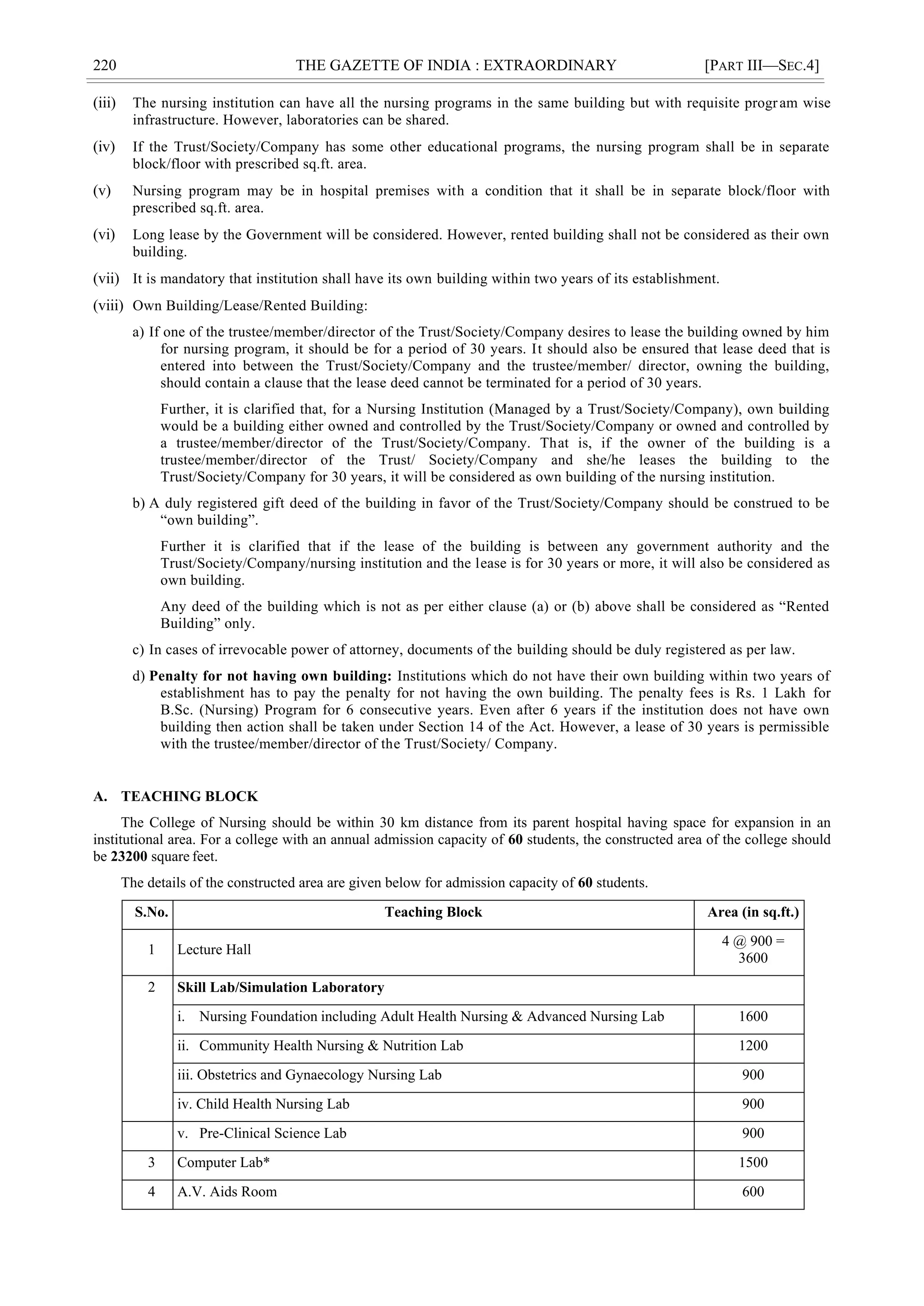 220 THE GAZETTE OF INDIA : EXTRAORDINARY [PART III—SEC.4]
(iii) The nursing institution can have all the nursing programs in the same building but with requisite program wise
infrastructure. However, laboratories can be shared.
(iv) If the Trust/Society/Company has some other educational programs, the nursing program shall be in separate
block/floor with prescribed sq.ft. area.
(v) Nursing program may be in hospital premises with a condition that it shall be in separate block/floor with
prescribed sq.ft. area.
(vi) Long lease by the Government will be considered. However, rented building shall not be considered as their own
building.
(vii) It is mandatory that institution shall have its own building within two years of its establishment.
(viii) Own Building/Lease/Rented Building:
a) If one of the trustee/member/director of the Trust/Society/Company desires to lease the building owned by him
for nursing program, it should be for a period of 30 years. It should also be ensured that lease deed that is
entered into between the Trust/Society/Company and the trustee/member/ director, owning the building,
should contain a clause that the lease deed cannot be terminated for a period of 30 years.
Further, it is clarified that, for a Nursing Institution (Managed by a Trust/Society/Company), own building
would be a building either owned and controlled by the Trust/Society/Company or owned and controlled by
a trustee/member/director of the Trust/Society/Company. That is, if the owner of the building is a
trustee/member/director of the Trust/ Society/Company and she/he leases the building to the
Trust/Society/Company for 30 years, it will be considered as own building of the nursing institution.
b) A duly registered gift deed of the building in favor of the Trust/Society/Company should be construed to be
―own building‖.
Further it is clarified that if the lease of the building is between any government authority and the
Trust/Society/Company/nursing institution and the lease is for 30 years or more, it will also be considered as
own building.
Any deed of the building which is not as per either clause (a) or (b) above shall be considered as ―Rented
Building‖ only.
c) In cases of irrevocable power of attorney, documents of the building should be duly registered as per law.
d) Penalty for not having own building: Institutions which do not have their own building within two years of
establishment has to pay the penalty for not having the own building. The penalty fees is Rs. 1 Lakh for
B.Sc. (Nursing) Program for 6 consecutive years. Even after 6 years if the institution does not have own
building then action shall be taken under Section 14 of the Act. However, a lease of 30 years is permissible
with the trustee/member/director of the Trust/Society/ Company.
A. TEACHING BLOCK
The College of Nursing should be within 30 km distance from its parent hospital having space for expansion in an
institutional area. For a college with an annual admission capacity of 60 students, the constructed area of the college should
be 23200 square feet.
The details of the constructed area are given below for admission capacity of 60 students.
S.No. Teaching Block Area (in sq.ft.)
1 Lecture Hall
4 @ 900 =
3600
2 Skill Lab/Simulation Laboratory
i. Nursing Foundation including Adult Health Nursing & Advanced Nursing Lab 1600
ii. Community Health Nursing & Nutrition Lab 1200
iii. Obstetrics and Gynaecology Nursing Lab 900
iv. Child Health Nursing Lab 900
v. Pre-Clinical Science Lab 900
3 Computer Lab* 1500
4 A.V. Aids Room 600
 