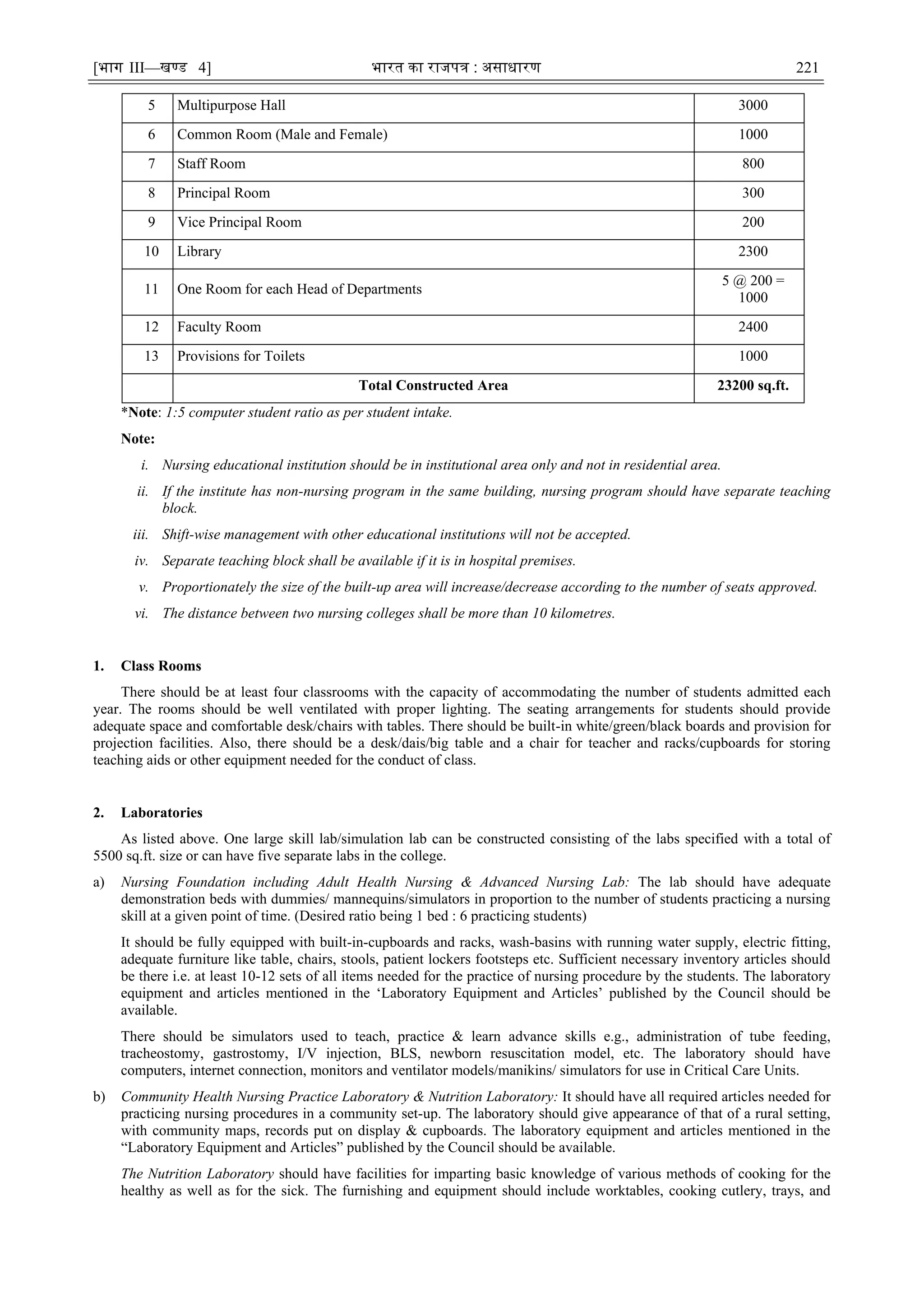 [भाग III—खण्‍
ड 4] भारत‍का‍राजपत्र‍:‍असाधारण 221
5 Multipurpose Hall 3000
6 Common Room (Male and Female) 1000
7 Staff Room 800
8 Principal Room 300
9 Vice Principal Room 200
10 Library 2300
11 One Room for each Head of Departments
5 @ 200 =
1000
12 Faculty Room 2400
13 Provisions for Toilets 1000
Total Constructed Area 23200 sq.ft.
*Note: 1:5 computer student ratio as per student intake.
Note:
i. Nursing educational institution should be in institutional area only and not in residential area.
ii. If the institute has non-nursing program in the same building, nursing program should have separate teaching
block.
iii. Shift-wise management with other educational institutions will not be accepted.
iv. Separate teaching block shall be available if it is in hospital premises.
v. Proportionately the size of the built-up area will increase/decrease according to the number of seats approved.
vi. The distance between two nursing colleges shall be more than 10 kilometres.
1. Class Rooms
There should be at least four classrooms with the capacity of accommodating the number of students admitted each
year. The rooms should be well ventilated with proper lighting. The seating arrangements for students should provide
adequate space and comfortable desk/chairs with tables. There should be built-in white/green/black boards and provision for
projection facilities. Also, there should be a desk/dais/big table and a chair for teacher and racks/cupboards for storing
teaching aids or other equipment needed for the conduct of class.
2. Laboratories
As listed above. One large skill lab/simulation lab can be constructed consisting of the labs specified with a total of
5500 sq.ft. size or can have five separate labs in the college.
a) Nursing Foundation including Adult Health Nursing & Advanced Nursing Lab: The lab should have adequate
demonstration beds with dummies/ mannequins/simulators in proportion to the number of students practicing a nursing
skill at a given point of time. (Desired ratio being 1 bed : 6 practicing students)
It should be fully equipped with built-in-cupboards and racks, wash-basins with running water supply, electric fitting,
adequate furniture like table, chairs, stools, patient lockers footsteps etc. Sufficient necessary inventory articles should
be there i.e. at least 10-12 sets of all items needed for the practice of nursing procedure by the students. The laboratory
equipment and articles mentioned in the ‗Laboratory Equipment and Articles‘ published by the Council should be
available.
There should be simulators used to teach, practice & learn advance skills e.g., administration of tube feeding,
tracheostomy, gastrostomy, I/V injection, BLS, newborn resuscitation model, etc. The laboratory should have
computers, internet connection, monitors and ventilator models/manikins/ simulators for use in Critical Care Units.
b) Community Health Nursing Practice Laboratory & Nutrition Laboratory: It should have all required articles needed for
practicing nursing procedures in a community set-up. The laboratory should give appearance of that of a rural setting,
with community maps, records put on display & cupboards. The laboratory equipment and articles mentioned in the
―Laboratory Equipment and Articles‖ published by the Council should be available.
The Nutrition Laboratory should have facilities for imparting basic knowledge of various methods of cooking for the
healthy as well as for the sick. The furnishing and equipment should include worktables, cooking cutlery, trays, and
 