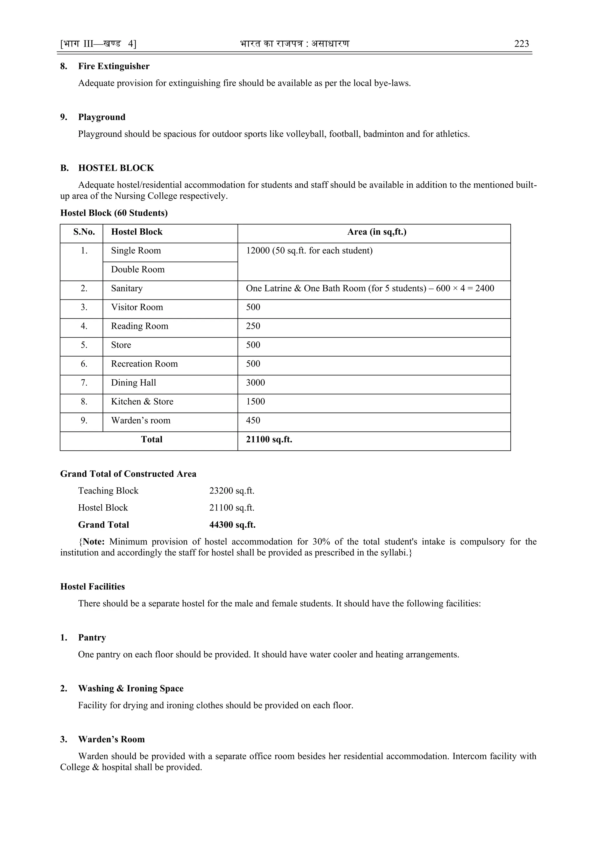 [भाग III—खण्‍
ड 4] भारत‍का‍राजपत्र‍:‍असाधारण 223
8. Fire Extinguisher
Adequate provision for extinguishing fire should be available as per the local bye-laws.
9. Playground
Playground should be spacious for outdoor sports like volleyball, football, badminton and for athletics.
B. HOSTEL BLOCK
Adequate hostel/residential accommodation for students and staff should be available in addition to the mentioned built-
up area of the Nursing College respectively.
Hostel Block (60 Students)
S.No. Hostel Block Area (in sq,ft.)
1. Single Room 12000 (50 sq.ft. for each student)
Double Room
2. Sanitary One Latrine & One Bath Room (for 5 students) – 600 × 4 = 2400
3. Visitor Room 500
4. Reading Room 250
5. Store 500
6. Recreation Room 500
7. Dining Hall 3000
8. Kitchen & Store 1500
9. Warden‘s room 450
Total 21100 sq.ft.
Grand Total of Constructed Area
Teaching Block 23200 sq.ft.
Hostel Block 21100 sq.ft.
Grand Total 44300 sq.ft.
{Note: Minimum provision of hostel accommodation for 30% of the total student's intake is compulsory for the
institution and accordingly the staff for hostel shall be provided as prescribed in the syllabi.}
Hostel Facilities
There should be a separate hostel for the male and female students. It should have the following facilities:
1. Pantry
One pantry on each floor should be provided. It should have water cooler and heating arrangements.
2. Washing & Ironing Space
Facility for drying and ironing clothes should be provided on each floor.
3. Warden’s Room
Warden should be provided with a separate office room besides her residential accommodation. Intercom facility with
College & hospital shall be provided.
 