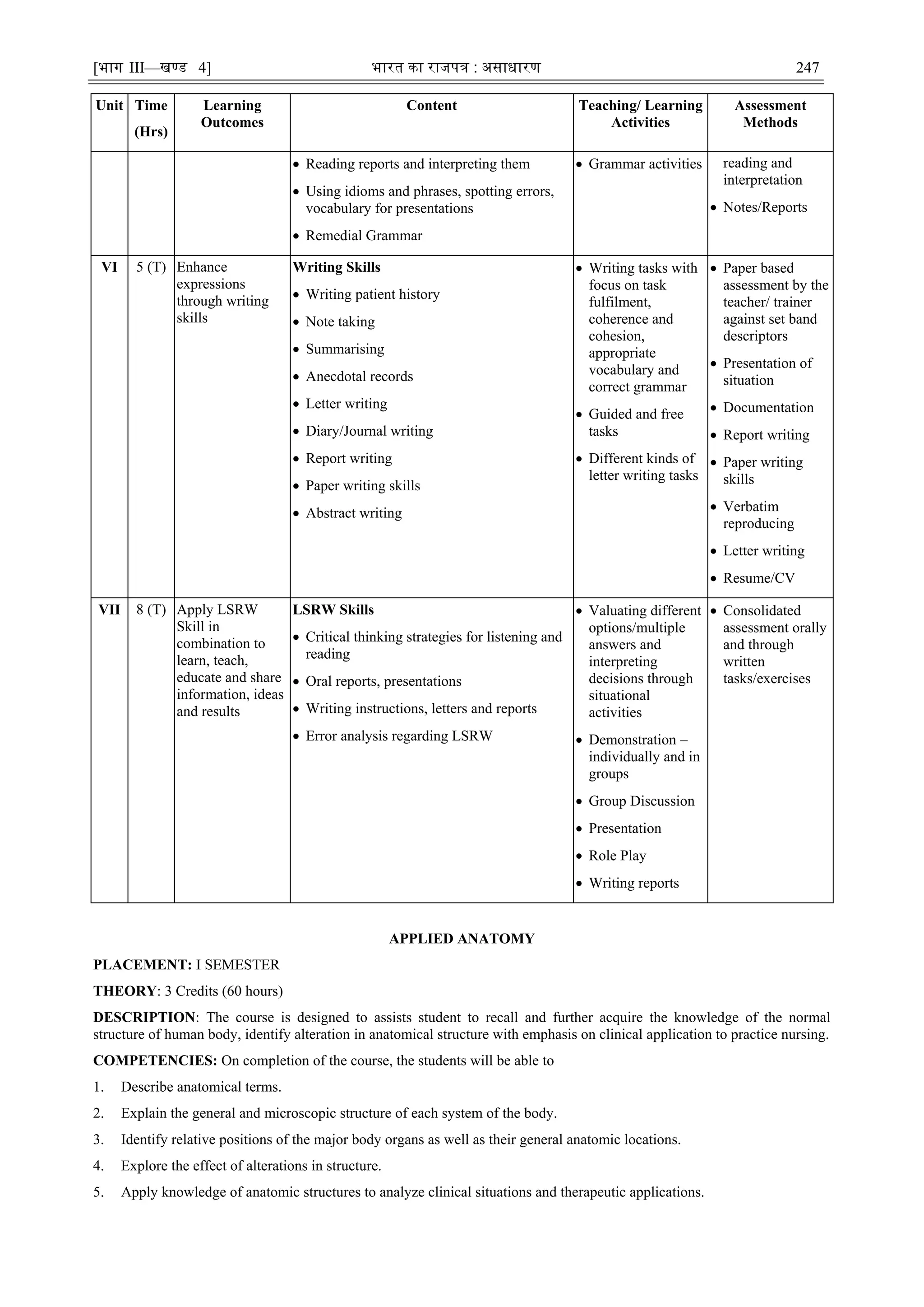 [भाग III—खण्‍
ड 4] भारत‍का‍राजपत्र‍:‍असाधारण 247
Unit Time
(Hrs)
Learning
Outcomes
Content Teaching/ Learning
Activities
Assessment
Methods
 Reading reports and interpreting them
 Using idioms and phrases, spotting errors,
vocabulary for presentations
 Remedial Grammar
 Grammar activities reading and
interpretation
 Notes/Reports
VI 5 (T) Enhance
expressions
through writing
skills
Writing Skills
 Writing patient history
 Note taking
 Summarising
 Anecdotal records
 Letter writing
 Diary/Journal writing
 Report writing
 Paper writing skills
 Abstract writing
 Writing tasks with
focus on task
fulfilment,
coherence and
cohesion,
appropriate
vocabulary and
correct grammar
 Guided and free
tasks
 Different kinds of
letter writing tasks
 Paper based
assessment by the
teacher/ trainer
against set band
descriptors
 Presentation of
situation
 Documentation
 Report writing
 Paper writing
skills
 Verbatim
reproducing
 Letter writing
 Resume/CV
VII 8 (T) Apply LSRW
Skill in
combination to
learn, teach,
educate and share
information, ideas
and results
LSRW Skills
 Critical thinking strategies for listening and
reading
 Oral reports, presentations
 Writing instructions, letters and reports
 Error analysis regarding LSRW
 Valuating different
options/multiple
answers and
interpreting
decisions through
situational
activities
 Demonstration –
individually and in
groups
 Group Discussion
 Presentation
 Role Play
 Writing reports
 Consolidated
assessment orally
and through
written
tasks/exercises
APPLIED ANATOMY
PLACEMENT: I SEMESTER
THEORY: 3 Credits (60 hours)
DESCRIPTION: The course is designed to assists student to recall and further acquire the knowledge of the normal
structure of human body, identify alteration in anatomical structure with emphasis on clinical application to practice nursing.
COMPETENCIES: On completion of the course, the students will be able to
1. Describe anatomical terms.
2. Explain the general and microscopic structure of each system of the body.
3. Identify relative positions of the major body organs as well as their general anatomic locations.
4. Explore the effect of alterations in structure.
5. Apply knowledge of anatomic structures to analyze clinical situations and therapeutic applications.
 