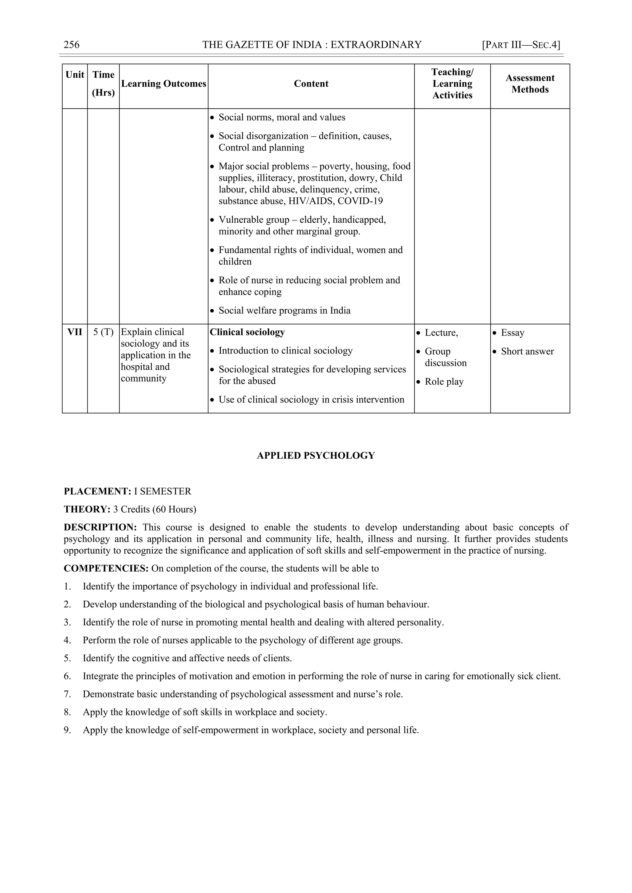 256 THE GAZETTE OF INDIA : EXTRAORDINARY [PART III—SEC.4]
Unit Time
(Hrs)
Learning Outcomes Content
Teaching/
Learning
Activities
Assessment
Methods
 Social norms, moral and values
 Social disorganization – definition, causes,
Control and planning
 Major social problems – poverty, housing, food
supplies, illiteracy, prostitution, dowry, Child
labour, child abuse, delinquency, crime,
substance abuse, HIV/AIDS, COVID-19
 Vulnerable group – elderly, handicapped,
minority and other marginal group.
 Fundamental rights of individual, women and
children
 Role of nurse in reducing social problem and
enhance coping
 Social welfare programs in India
VII 5 (T) Explain clinical
sociology and its
application in the
hospital and
community
Clinical sociology
 Introduction to clinical sociology
 Sociological strategies for developing services
for the abused
 Use of clinical sociology in crisis intervention
 Lecture,
 Group
discussion
 Role play
 Essay
 Short answer
APPLIED PSYCHOLOGY
PLACEMENT: I SEMESTER
THEORY: 3 Credits (60 Hours)
DESCRIPTION: This course is designed to enable the students to develop understanding about basic concepts of
psychology and its application in personal and community life, health, illness and nursing. It further provides students
opportunity to recognize the significance and application of soft skills and self-empowerment in the practice of nursing.
COMPETENCIES: On completion of the course, the students will be able to
1. Identify the importance of psychology in individual and professional life.
2. Develop understanding of the biological and psychological basis of human behaviour.
3. Identify the role of nurse in promoting mental health and dealing with altered personality.
4. Perform the role of nurses applicable to the psychology of different age groups.
5. Identify the cognitive and affective needs of clients.
6. Integrate the principles of motivation and emotion in performing the role of nurse in caring for emotionally sick client.
7. Demonstrate basic understanding of psychological assessment and nurse‘s role.
8. Apply the knowledge of soft skills in workplace and society.
9. Apply the knowledge of self-empowerment in workplace, society and personal life.
 