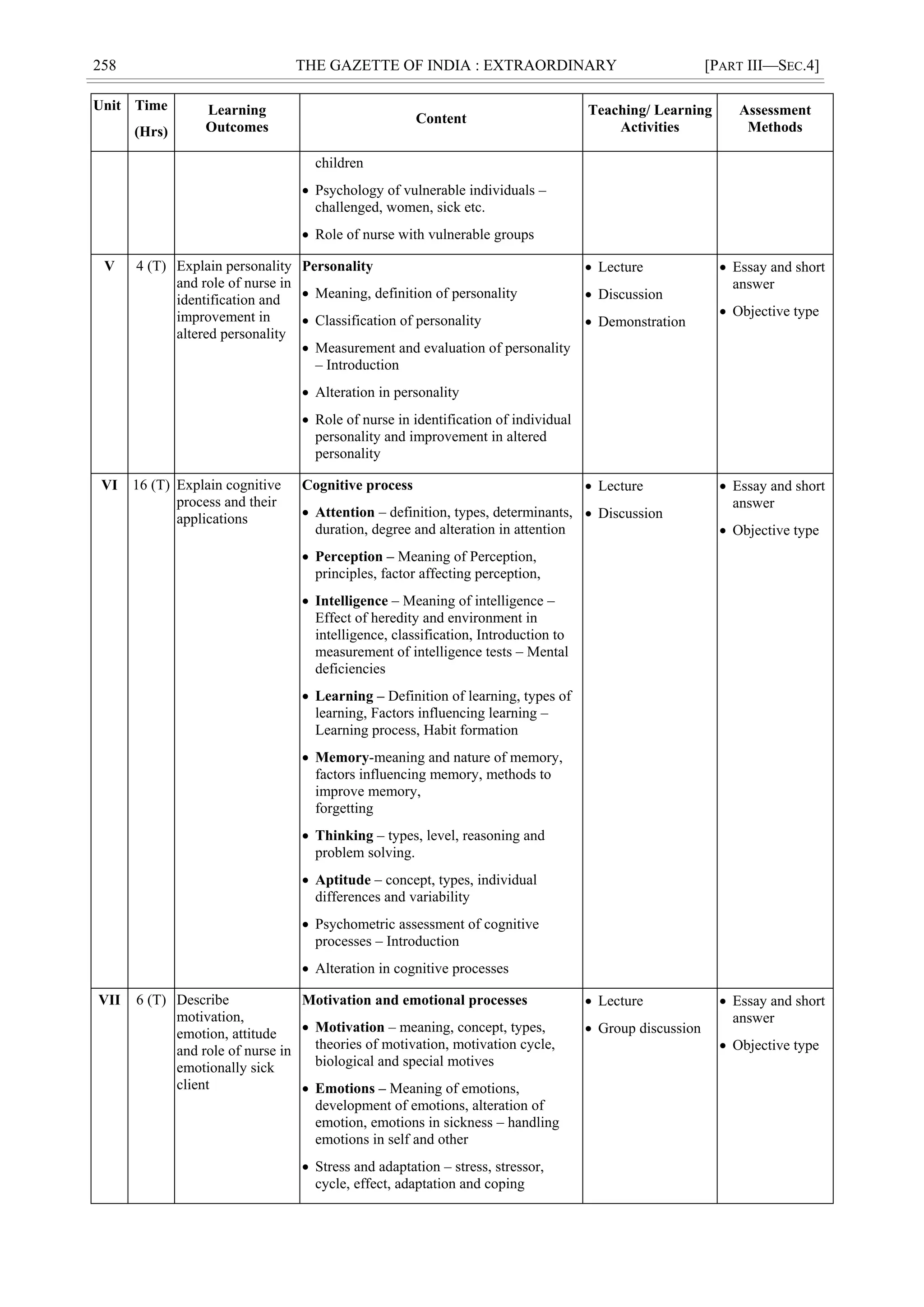 258 THE GAZETTE OF INDIA : EXTRAORDINARY [PART III—SEC.4]
Unit Time
(Hrs)
Learning
Outcomes
Content
Teaching/ Learning
Activities
Assessment
Methods
children
 Psychology of vulnerable individuals –
challenged, women, sick etc.
 Role of nurse with vulnerable groups
V 4 (T) Explain personality
and role of nurse in
identification and
improvement in
altered personality
Personality
 Meaning, definition of personality
 Classification of personality
 Measurement and evaluation of personality
– Introduction
 Alteration in personality
 Role of nurse in identification of individual
personality and improvement in altered
personality
 Lecture
 Discussion
 Demonstration
 Essay and short
answer
 Objective type
VI 16 (T) Explain cognitive
process and their
applications
Cognitive process
 Attention – definition, types, determinants,
duration, degree and alteration in attention
 Perception – Meaning of Perception,
principles, factor affecting perception,
 Intelligence – Meaning of intelligence –
Effect of heredity and environment in
intelligence, classification, Introduction to
measurement of intelligence tests – Mental
deficiencies
 Learning – Definition of learning, types of
learning, Factors influencing learning –
Learning process, Habit formation
 Memory-meaning and nature of memory,
factors influencing memory, methods to
improve memory,
forgetting
 Thinking – types, level, reasoning and
problem solving.
 Aptitude – concept, types, individual
differences and variability
 Psychometric assessment of cognitive
processes – Introduction
 Alteration in cognitive processes
 Lecture
 Discussion
 Essay and short
answer
 Objective type
VII 6 (T) Describe
motivation,
emotion, attitude
and role of nurse in
emotionally sick
client
Motivation and emotional processes
 Motivation – meaning, concept, types,
theories of motivation, motivation cycle,
biological and special motives
 Emotions – Meaning of emotions,
development of emotions, alteration of
emotion, emotions in sickness – handling
emotions in self and other
 Stress and adaptation – stress, stressor,
cycle, effect, adaptation and coping
 Lecture
 Group discussion
 Essay and short
answer
 Objective type
 
