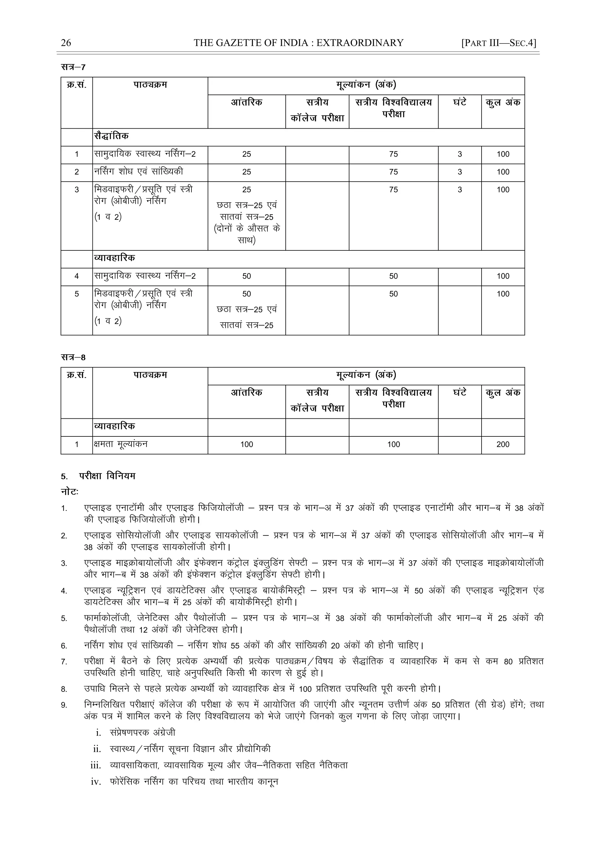 26 THE GAZETTE OF INDIA : EXTRAORDINARY [PART III—SEC.4]
1 lkeqnkf;d LokLF; uÉlx&2 25 75 3 100
2 uÉlx 'kksèk ,oa lkaf[;dh 25 75 3 100
3 feMokbQjh@çlwfr ,oa L=h
jksx ¼vkschth½ uÉlx
¼1 o 2½
25
NBk l=&25 ,oa
lkroka l=&25
¼nksuksa ds vkSlr ds
lkFk½
75 3 100
4 lkeqnkf;d LokLF; uÉlx&2 50 50 100
5 feMokbQjh@çlwfr ,oa L=h
jksx ¼vkschth½ uÉlx
¼1 o 2½
50
NBk l=&25 ,oa
lkroka l=&25
50 100
1 {kerk ewY;kadu 100 100 200
1- ,IykbM ,ukVkWeh vkSj ,IykbM fQft;ksykWth & ç'u i= ds Hkkx&v esa 37 vadksa dh ,IykbM ,ukVkWeh vkSj Hkkx&c esa 38 vadksa
dh ,IykbM fQft;ksykWth gksxhA
2- ,IykbM lksfl;ksykWth vkSj ,IykbM lk;dksykWth & ç'u i= ds Hkkx&v esa 37 vadksa dh ,IykbM lksfl;ksykWth vkSj Hkkx&c esa
38 vadksa dh ,IykbM lk;dksykWth gksxhA
3- ,IykbM ekbØksck;ksykWth vkSj baQsD'ku daVªksy baDyqfMax ls¶Vh & ç'u i= ds Hkkx&v esa 37 vadksa dh ,IykbM ekbØksck;ksykWth
vkSj Hkkx&c esa 38 vadksa dh baQsD'ku daVªksy baDyqfMax ls¶Vh gksxhA
4- ,IykbM U;wfVª'ku ,oa Mk;VsfVDl vkSj ,IykbM ck;ksdSfeLVªh & ç'u i= ds Hkkx&v esa 50 vadksa dh ,IykbM U;wfVª'ku ,aM
Mk;VsfVDl vkSj Hkkx&c esa 25 vadksa dh ck;ksdSfeLVªh gksxhA
5- QkekZdksykWth] tsusfVDl vkSj iSFkksykWth & ç'u i= ds Hkkx&v esa 38 vadksa dh QkekZdksykWth vkSj Hkkx&c esa 25 vadksa dh
iSFkksykWth rFkk 12 vadksa dh tsusfVDl gksxhA
6- uÉlx 'kksèk ,oa lkaf[;dh & uÉlx 'kksèk 55 vadksa dh vkSj lkaf[;dh 20 vadksa dh gksuh pkfg,A
7- ijh{kk esa cSBus ds fy, çR;sd vH;FkÊ dh çR;sd ikBîØe@fo"k; ds lS)kafrd o O;kogkfjd esa de ls de 80 çfr'kr
mifLFkfr gksuh pkfg,] pkgs vuqifLFkfr fdlh Hkh dkj.k ls gqbZ gksA
8- mikfèk feyus ls igys çR;sd vH;FkÊ dks O;kogkfjd {ks= esa 100 çfr'kr mifLFkfr iwjh djuh gksxhA
9- fuEufyf[kr ijh{kk,a dkWyst dh ijh{kk ds :i esa vk;ksftr dh tk,axh vkSj U;wure mÙkh.kZ vad 50 çfr'kr ¼lh xzsM½ gksaxs( rFkk
vad i= esa 'kkfey djus ds fy, fo'ofo|ky; dks Hksts tk,axs ftudks dqy x.kuk ds fy, tksM+k tk,xkA
i. laçs"k.kijd vaxzsth
ii. LokLF;@uÉlx lwpuk foKku vkSj çkS|ksfxdh
iii. O;kolkf;drk] O;kolkf;d ewY; vkSj tSo&uSfrdrk lfgr uSfrdrk
iv. Qksjsafld uÉlx dk ifjp; rFkk Hkkjrh; dkuwu
 