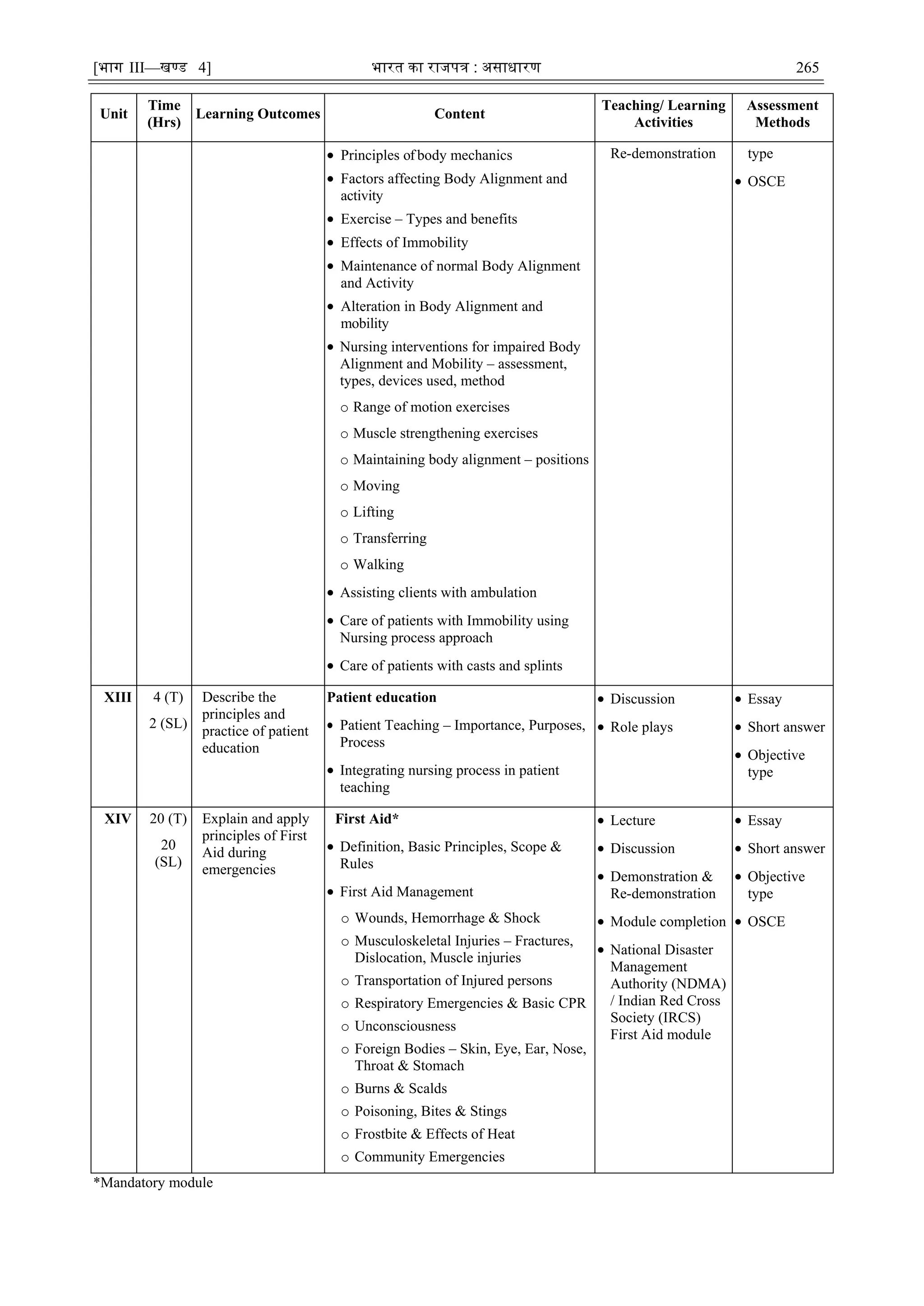 [भाग III—खण्‍
ड 4] भारत‍का‍राजपत्र‍:‍असाधारण 265
Unit
Time
(Hrs)
Learning Outcomes Content
Teaching/ Learning
Activities
Assessment
Methods
 Principles of body mechanics
 Factors affecting Body Alignment and
activity
 Exercise – Types and benefits
 Effects of Immobility
 Maintenance of normal Body Alignment
and Activity
 Alteration in Body Alignment and
mobility
 Nursing interventions for impaired Body
Alignment and Mobility – assessment,
types, devices used, method
o Range of motion exercises
o Muscle strengthening exercises
o Maintaining body alignment – positions
o Moving
o Lifting
o Transferring
o Walking
 Assisting clients with ambulation
 Care of patients with Immobility using
Nursing process approach
 Care of patients with casts and splints
Re-demonstration type
 OSCE
XIII 4 (T)
2 (SL)
Describe the
principles and
practice of patient
education
Patient education
 Patient Teaching – Importance, Purposes,
Process
 Integrating nursing process in patient
teaching
 Discussion
 Role plays
 Essay
 Short answer
 Objective
type
XIV 20 (T)
20
(SL)
Explain and apply
principles of First
Aid during
emergencies
First Aid*
 Definition, Basic Principles, Scope &
Rules
 First Aid Management
o Wounds, Hemorrhage & Shock
o Musculoskeletal Injuries – Fractures,
Dislocation, Muscle injuries
o Transportation of Injured persons
o Respiratory Emergencies & Basic CPR
o Unconsciousness
o Foreign Bodies – Skin, Eye, Ear, Nose,
Throat & Stomach
o Burns & Scalds
o Poisoning, Bites & Stings
o Frostbite & Effects of Heat
o Community Emergencies
 Lecture
 Discussion
 Demonstration &
Re-demonstration
 Module completion
 National Disaster
Management
Authority (NDMA)
/ Indian Red Cross
Society (IRCS)
First Aid module
 Essay
 Short answer
 Objective
type
 OSCE
*Mandatory module
 