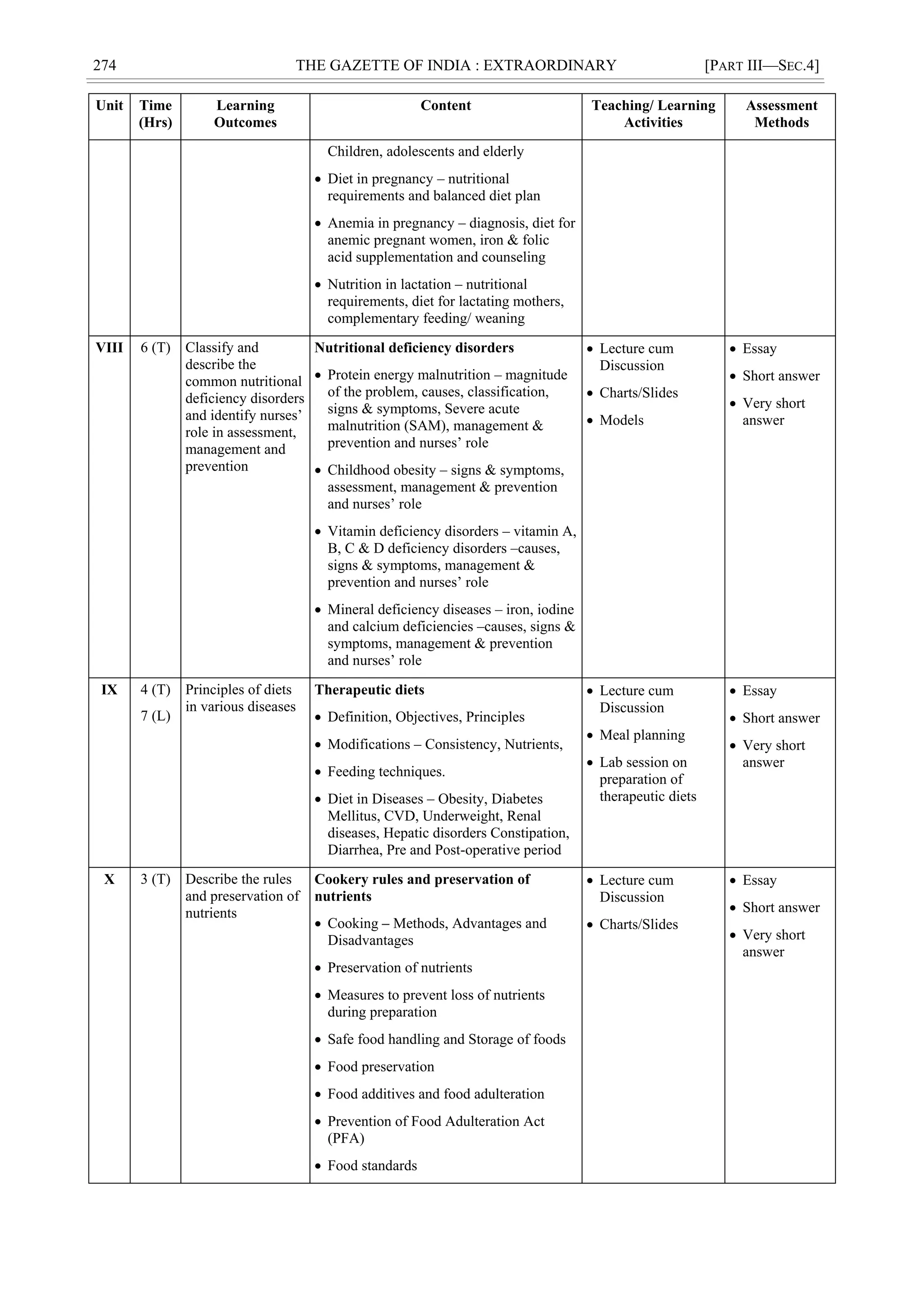 274 THE GAZETTE OF INDIA : EXTRAORDINARY [PART III—SEC.4]
Unit Time
(Hrs)
Learning
Outcomes
Content Teaching/ Learning
Activities
Assessment
Methods
Children, adolescents and elderly
 Diet in pregnancy – nutritional
requirements and balanced diet plan
 Anemia in pregnancy – diagnosis, diet for
anemic pregnant women, iron & folic
acid supplementation and counseling
 Nutrition in lactation – nutritional
requirements, diet for lactating mothers,
complementary feeding/ weaning
VIII 6 (T) Classify and
describe the
common nutritional
deficiency disorders
and identify nurses‘
role in assessment,
management and
prevention
Nutritional deficiency disorders
 Protein energy malnutrition – magnitude
of the problem, causes, classification,
signs & symptoms, Severe acute
malnutrition (SAM), management &
prevention and nurses‘ role
 Childhood obesity – signs & symptoms,
assessment, management & prevention
and nurses‘ role
 Vitamin deficiency disorders – vitamin A,
B, C & D deficiency disorders –causes,
signs & symptoms, management &
prevention and nurses‘ role
 Mineral deficiency diseases – iron, iodine
and calcium deficiencies –causes, signs &
symptoms, management & prevention
and nurses‘ role
 Lecture cum
Discussion
 Charts/Slides
 Models
 Essay
 Short answer
 Very short
answer
IX 4 (T)
7 (L)
Principles of diets
in various diseases
Therapeutic diets
 Definition, Objectives, Principles
 Modifications – Consistency, Nutrients,
 Feeding techniques.
 Diet in Diseases – Obesity, Diabetes
Mellitus, CVD, Underweight, Renal
diseases, Hepatic disorders Constipation,
Diarrhea, Pre and Post-operative period
 Lecture cum
Discussion
 Meal planning
 Lab session on
preparation of
therapeutic diets
 Essay
 Short answer
 Very short
answer
X 3 (T) Describe the rules
and preservation of
nutrients
Cookery rules and preservation of
nutrients
 Cooking – Methods, Advantages and
Disadvantages
 Preservation of nutrients
 Measures to prevent loss of nutrients
during preparation
 Safe food handling and Storage of foods
 Food preservation
 Food additives and food adulteration
 Prevention of Food Adulteration Act
(PFA)
 Food standards
 Lecture cum
Discussion
 Charts/Slides
 Essay
 Short answer
 Very short
answer
 