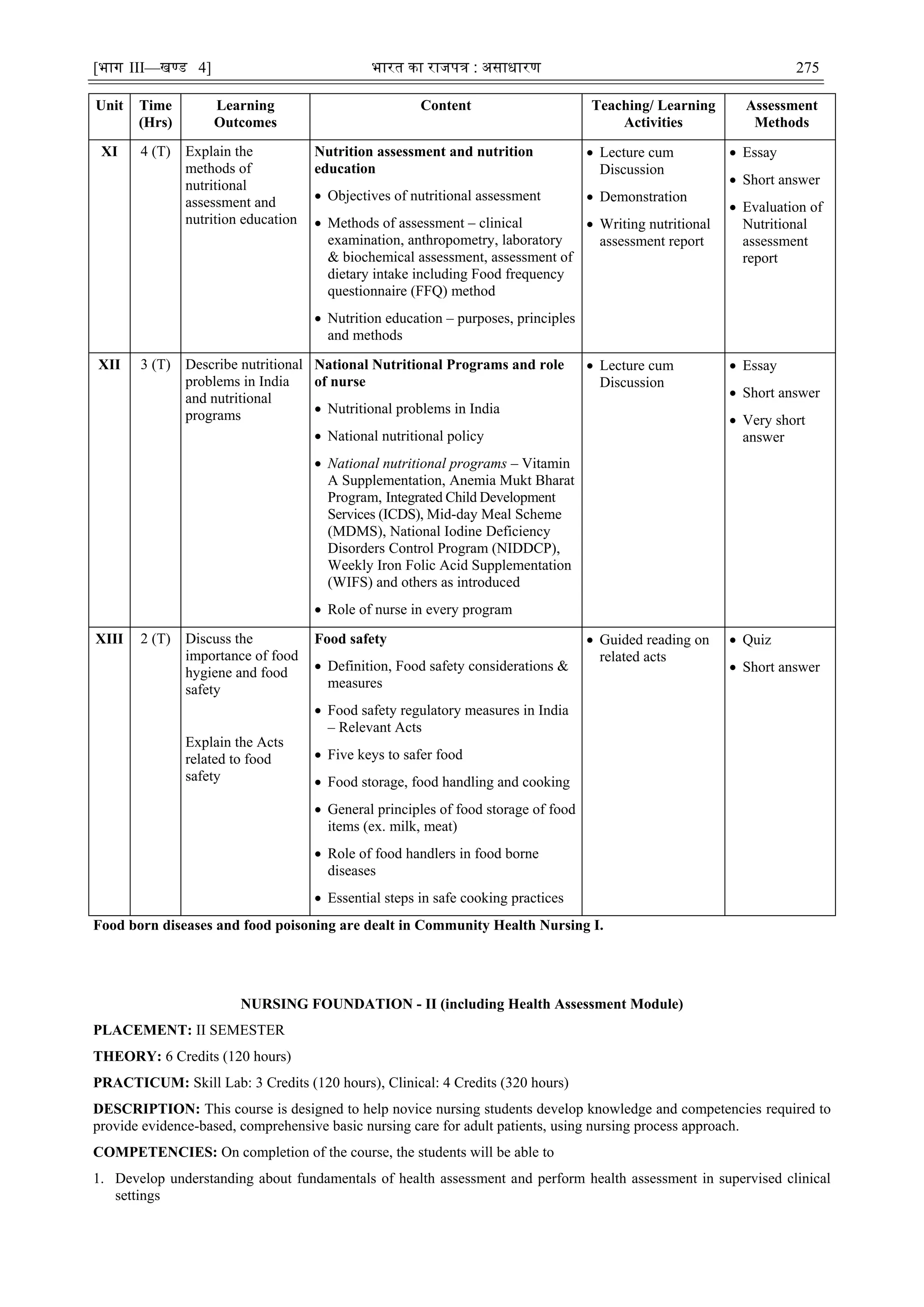 [भाग III—खण्‍
ड 4] भारत‍का‍राजपत्र‍:‍असाधारण 275
Unit Time
(Hrs)
Learning
Outcomes
Content Teaching/ Learning
Activities
Assessment
Methods
XI 4 (T) Explain the
methods of
nutritional
assessment and
nutrition education
Nutrition assessment and nutrition
education
 Objectives of nutritional assessment
 Methods of assessment – clinical
examination, anthropometry, laboratory
& biochemical assessment, assessment of
dietary intake including Food frequency
questionnaire (FFQ) method
 Nutrition education – purposes, principles
and methods
 Lecture cum
Discussion
 Demonstration
 Writing nutritional
assessment report
 Essay
 Short answer
 Evaluation of
Nutritional
assessment
report
XII 3 (T) Describe nutritional
problems in India
and nutritional
programs
National Nutritional Programs and role
of nurse
 Nutritional problems in India
 National nutritional policy
 National nutritional programs – Vitamin
A Supplementation, Anemia Mukt Bharat
Program, Integrated Child Development
Services (ICDS), Mid-day Meal Scheme
(MDMS), National Iodine Deficiency
Disorders Control Program (NIDDCP),
Weekly Iron Folic Acid Supplementation
(WIFS) and others as introduced
 Role of nurse in every program
 Lecture cum
Discussion
 Essay
 Short answer
 Very short
answer
XIII 2 (T) Discuss the
importance of food
hygiene and food
safety
Explain the Acts
related to food
safety
Food safety
 Definition, Food safety considerations &
measures
 Food safety regulatory measures in India
– Relevant Acts
 Five keys to safer food
 Food storage, food handling and cooking
 General principles of food storage of food
items (ex. milk, meat)
 Role of food handlers in food borne
diseases
 Essential steps in safe cooking practices
 Guided reading on
related acts
 Quiz
 Short answer
Food born diseases and food poisoning are dealt in Community Health Nursing I.
NURSING FOUNDATION - II (including Health Assessment Module)
PLACEMENT: II SEMESTER
THEORY: 6 Credits (120 hours)
PRACTICUM: Skill Lab: 3 Credits (120 hours), Clinical: 4 Credits (320 hours)
DESCRIPTION: This course is designed to help novice nursing students develop knowledge and competencies required to
provide evidence-based, comprehensive basic nursing care for adult patients, using nursing process approach.
COMPETENCIES: On completion of the course, the students will be able to
1. Develop understanding about fundamentals of health assessment and perform health assessment in supervised clinical
settings
 