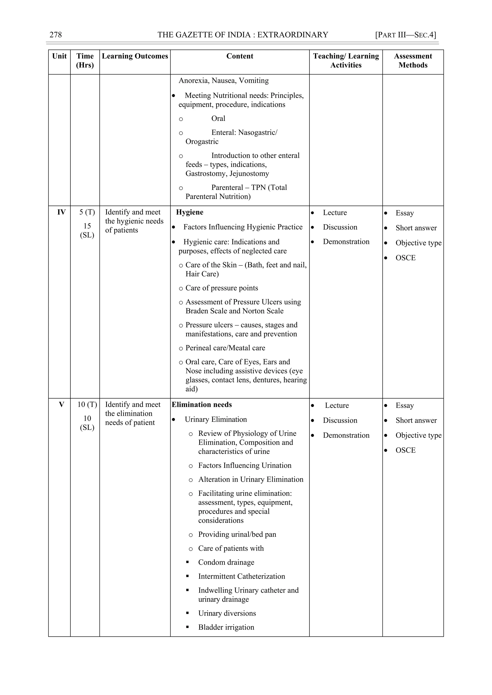 278 THE GAZETTE OF INDIA : EXTRAORDINARY [PART III—SEC.4]
Unit Time
(Hrs)
Learning Outcomes Content Teaching/ Learning
Activities
Assessment
Methods
Anorexia, Nausea, Vomiting
 Meeting Nutritional needs: Principles,
equipment, procedure, indications
o Oral
o Enteral: Nasogastric/
Orogastric
o Introduction to other enteral
feeds – types, indications,
Gastrostomy, Jejunostomy
o Parenteral – TPN (Total
Parenteral Nutrition)
IV 5 (T)
15
(SL)
Identify and meet
the hygienic needs
of patients
Hygiene
 Factors Influencing Hygienic Practice
 Hygienic care: Indications and
purposes, effects of neglected care
o Care of the Skin – (Bath, feet and nail,
Hair Care)
o Care of pressure points
o Assessment of Pressure Ulcers using
Braden Scale and Norton Scale
o Pressure ulcers – causes, stages and
manifestations, care and prevention
o Perineal care/Meatal care
o Oral care, Care of Eyes, Ears and
Nose including assistive devices (eye
glasses, contact lens, dentures, hearing
aid)
 Lecture
 Discussion
 Demonstration
 Essay
 Short answer
 Objective type
 OSCE
V 10 (T)
10
(SL)
Identify and meet
the elimination
needs of patient
Elimination needs
 Urinary Elimination
o Review of Physiology of Urine
Elimination, Composition and
characteristics of urine
o Factors Influencing Urination
o Alteration in Urinary Elimination
o Facilitating urine elimination:
assessment, types, equipment,
procedures and special
considerations
o Providing urinal/bed pan
o Care of patients with
 Condom drainage
 Intermittent Catheterization
 Indwelling Urinary catheter and
urinary drainage
 Urinary diversions
 Bladder irrigation
 Lecture
 Discussion
 Demonstration
 Essay
 Short answer
 Objective type
 OSCE
 