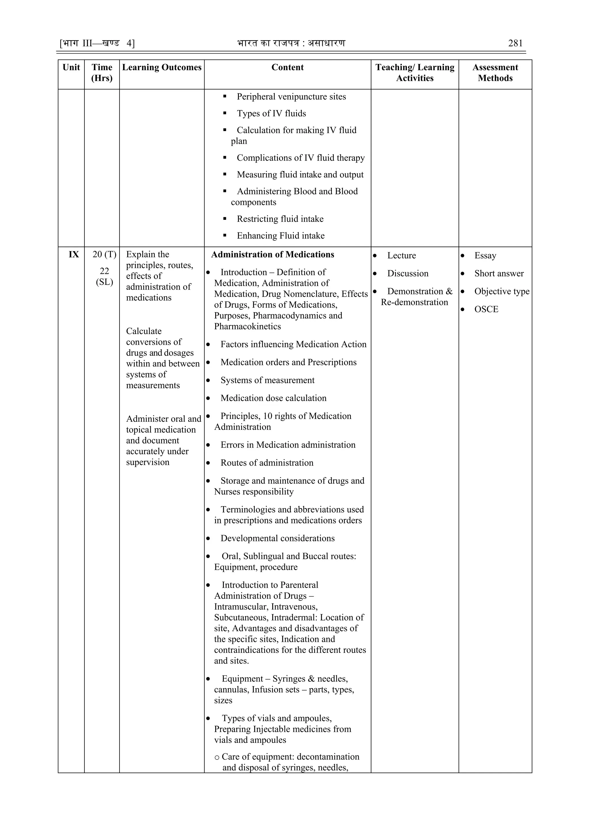 [भाग III—खण्‍
ड 4] भारत‍का‍राजपत्र‍:‍असाधारण 281
Unit Time
(Hrs)
Learning Outcomes Content Teaching/ Learning
Activities
Assessment
Methods
 Peripheral venipuncture sites
 Types of IV fluids
 Calculation for making IV fluid
plan
 Complications of IV fluid therapy
 Measuring fluid intake and output
 Administering Blood and Blood
components
 Restricting fluid intake
 Enhancing Fluid intake
IX 20 (T)
22
(SL)
Explain the
principles, routes,
effects of
administration of
medications
Calculate
conversions of
drugs and dosages
within and between
systems of
measurements
Administer oral and
topical medication
and document
accurately under
supervision
Administration of Medications
 Introduction – Definition of
Medication, Administration of
Medication, Drug Nomenclature, Effects
of Drugs, Forms of Medications,
Purposes, Pharmacodynamics and
Pharmacokinetics
 Factors influencing Medication Action
 Medication orders and Prescriptions
 Systems of measurement
 Medication dose calculation
 Principles, 10 rights of Medication
Administration
 Errors in Medication administration
 Routes of administration
 Storage and maintenance of drugs and
Nurses responsibility
 Terminologies and abbreviations used
in prescriptions and medications orders
 Developmental considerations
 Oral, Sublingual and Buccal routes:
Equipment, procedure
 Introduction to Parenteral
Administration of Drugs –
Intramuscular, Intravenous,
Subcutaneous, Intradermal: Location of
site, Advantages and disadvantages of
the specific sites, Indication and
contraindications for the different routes
and sites.
 Equipment – Syringes & needles,
cannulas, Infusion sets – parts, types,
sizes
 Types of vials and ampoules,
Preparing Injectable medicines from
vials and ampoules
o Care of equipment: decontamination
and disposal of syringes, needles,
 Lecture
 Discussion
 Demonstration &
Re-demonstration
 Essay
 Short answer
 Objective type
 OSCE
 