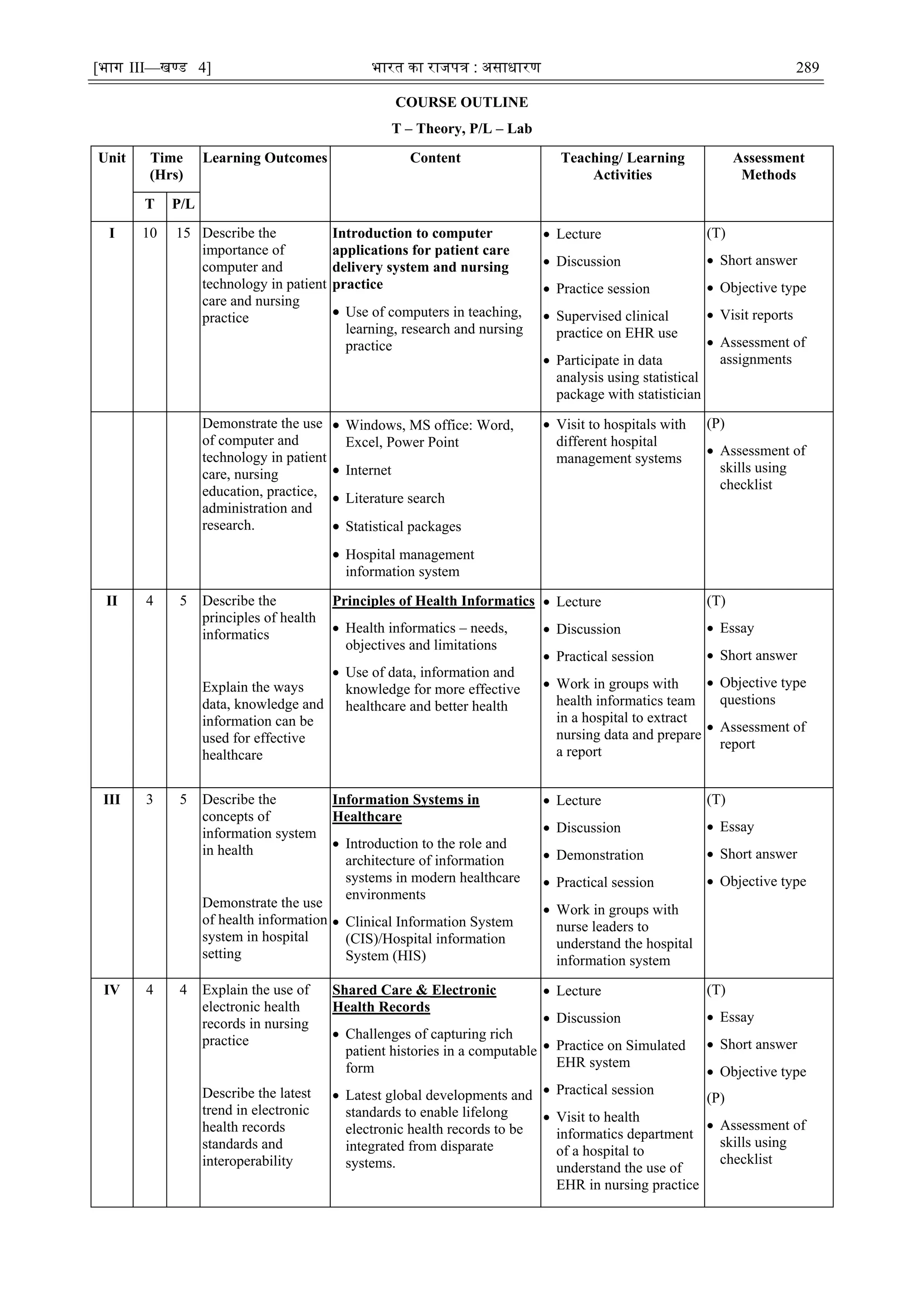 [भाग III—खण्‍
ड 4] भारत‍का‍राजपत्र‍:‍असाधारण 289
COURSE OUTLINE
T – Theory, P/L – Lab
Unit Time
(Hrs)
Learning Outcomes Content Teaching/ Learning
Activities
Assessment
Methods
T P/L
I 10 15 Describe the
importance of
computer and
technology in patient
care and nursing
practice
Introduction to computer
applications for patient care
delivery system and nursing
practice
 Use of computers in teaching,
learning, research and nursing
practice
 Lecture
 Discussion
 Practice session
 Supervised clinical
practice on EHR use
 Participate in data
analysis using statistical
package with statistician
(T)
 Short answer
 Objective type
 Visit reports
 Assessment of
assignments
Demonstrate the use
of computer and
technology in patient
care, nursing
education, practice,
administration and
research.
 Windows, MS office: Word,
Excel, Power Point
 Internet
 Literature search
 Statistical packages
 Hospital management
information system
 Visit to hospitals with
different hospital
management systems
(P)
 Assessment of
skills using
checklist
II 4 5 Describe the
principles of health
informatics
Explain the ways
data, knowledge and
information can be
used for effective
healthcare
Principles of Health Informatics
 Health informatics – needs,
objectives and limitations
 Use of data, information and
knowledge for more effective
healthcare and better health
 Lecture
 Discussion
 Practical session
 Work in groups with
health informatics team
in a hospital to extract
nursing data and prepare
a report
(T)
 Essay
 Short answer
 Objective type
questions
 Assessment of
report
III 3 5 Describe the
concepts of
information system
in health
Demonstrate the use
of health information
system in hospital
setting
Information Systems in
Healthcare
 Introduction to the role and
architecture of information
systems in modern healthcare
environments
 Clinical Information System
(CIS)/Hospital information
System (HIS)
 Lecture
 Discussion
 Demonstration
 Practical session
 Work in groups with
nurse leaders to
understand the hospital
information system
(T)
 Essay
 Short answer
 Objective type
IV 4 4 Explain the use of
electronic health
records in nursing
practice
Describe the latest
trend in electronic
health records
standards and
interoperability
Shared Care & Electronic
Health Records
 Challenges of capturing rich
patient histories in a computable
form
 Latest global developments and
standards to enable lifelong
electronic health records to be
integrated from disparate
systems.
 Lecture
 Discussion
 Practice on Simulated
EHR system
 Practical session
 Visit to health
informatics department
of a hospital to
understand the use of
EHR in nursing practice
(T)
 Essay
 Short answer
 Objective type
(P)
 Assessment of
skills using
checklist
 