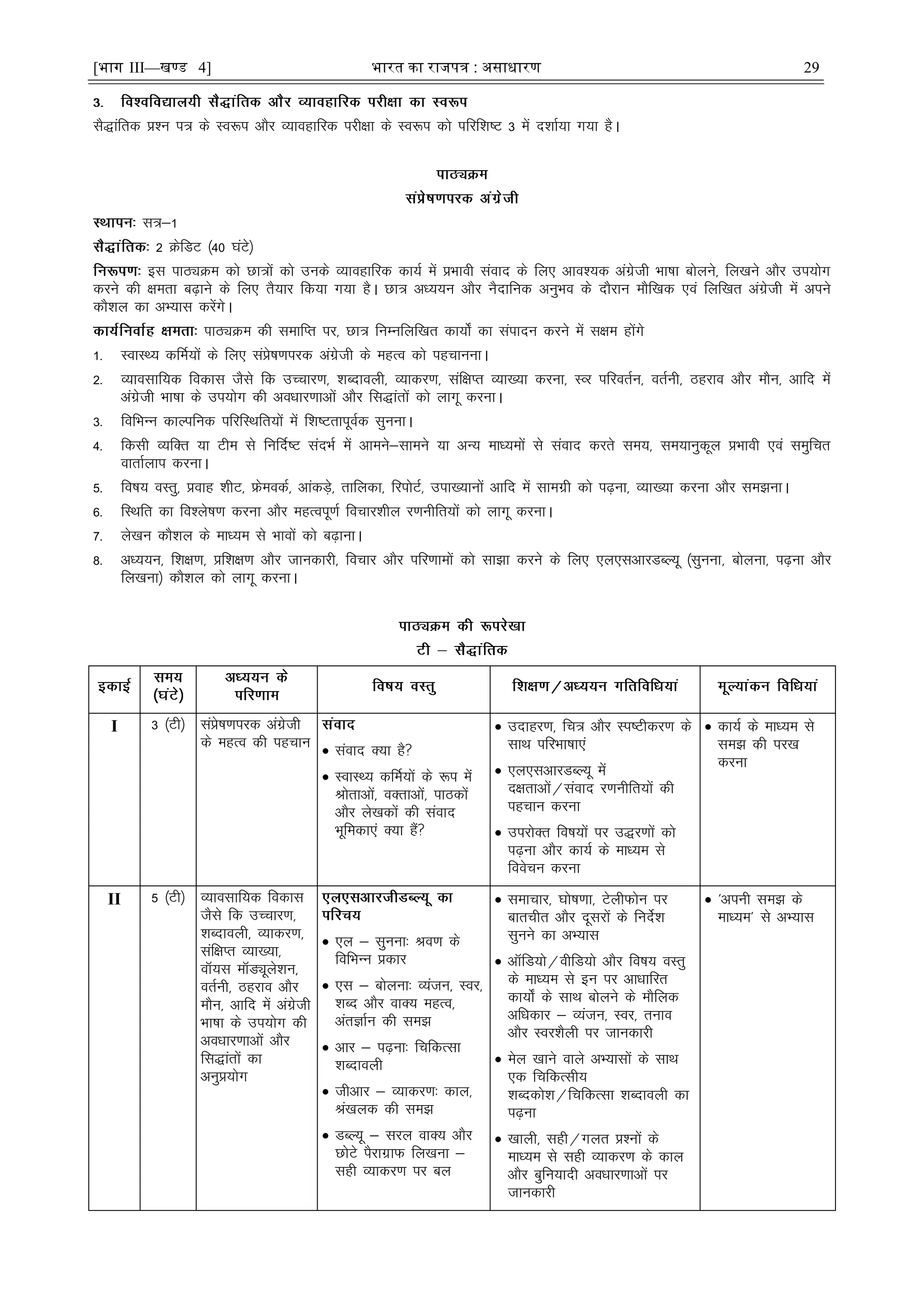 [भाग III—खण्ड 4] भारत का रािपत्र : असाधारण 29
lS)kafrd ç'u i= ds Lo:i vkSj O;kogkfjd ijh{kk ds Lo:i dks ifjf'k"V 3 esa n'kkZ;k x;k gSA
l=&1
2 ØsfMV ¼40 ?kaVs½
bl ikBîØe dks Nk=ksa dks muds O;kogkfjd dk;Z esa çHkkoh laokn ds fy, vko';d vaxzsth Hkk"kk cksyus] fy[kus vkSj mi;ksx
djus dh {kerk c<+kus ds fy, rS;kj fd;k x;k gSA Nk= vè;;u vkSj uSnkfud vuqHko ds nkSjku ekSf[kd ,oa fyf[kr vaxzsth esa vius
dkS'ky dk vH;kl djsaxsA
ikBîØe dh lekfIr ij] Nk= fuEufyf[kr dk;ks± dk laiknu djus esa l{ke gksaxs
1- LokLF; dfeZ;ksa ds fy, laçs"k.kijd vaxzsth ds egRo dks igpkuukA
2- O;kolkf;d fodkl tSls fd mPpkj.k] 'kCnkoyh] O;kdj.k] laf{kIr O;k[;k djuk] LOj ifjorZu] orZuh] Bgjko vkSj ekSu] vkfn esa
vaxzsth Hkk"kk ds mi;ksx dh voèkkj.kkvksa vkSj fl)karksa dks ykxw djukA
3- fofHkUu dkYifud ifjfLFkfr;ksa esa f'k"VrkiwoZd lquukA
4- fdlh O;fDr ;k Vhe ls fufnZ"V lanHkZ esa vkeus&lkeus ;k vU; ekè;eksa ls laokn djrs le;] le;kuqdwy çHkkoh ,oa leqfpr
okrkZyki djukA
5- fo"k; oLrq] çokg 'khV] ÝseodZ] vkadM+s] rkfydk] fjiksVZ] mik[;kuksa vkfn esa lkexzh dks i<+uk] O;k[;k djuk vkSj le>ukA
6- fLFkfr dk fo'ys"k.k djuk vkSj egRoiw.kZ fopkj'khy j.kuhfr;ksa dks ykxw djukA
7- ys[ku dkS'ky ds ekè;e ls Hkkoksa dks c<+kukA
8- vè;;u] f'k{k.k] çf'k{k.k vkSj tkudkjh] fopkj vkSj ifj.kkeksa dks lk>k djus ds fy, ,y,lvkjMCY;w ¼lquuk] cksyuk] i<+uk vkSj
fy[kuk½ dkS'ky dks ykxw djukA
I 3 ¼Vh½ laçs"k.kijd vaxzsth
ds egRo dh igpku  laokn D;k gS
 LokLF; dfeZ;ksa ds :i esa
Jksrkvksa] oDrkvksa] ikBdksa
vkSj ys[kdksa dh laokn
Hkwfedk,a D;k gSa
 mnkgj.k] fp= vkSj Li"Vhdj.k ds
lkFk ifjHkk"kk,a
 ,y,lvkjMCY;w esa
n{krkvksa@laokn j.kuhfr;ksa dh
igpku djuk
 mijksDr fo"k;ksa ij m)j.kksa dks
i<+uk vkSj dk;Z ds ekè;e ls
foospu djuk
 dk;Z ds ekè;e ls
le> dh ij[k
djuk
II 5 ¼Vh½ O;kolkf;d fodkl
tSls fd mPpkj.k]
'kCnkoyh] O;kdj.k]
laf{kIr O;k[;k]
okW;l ekWMîwys'ku]
orZuh] Bgjko vkSj
ekSu] vkfn esa vaxzsth
Hkk"kk ds mi;ksx dh
voèkkj.kkvksa vkSj
fl)karksa dk
vuqç;ksx
 ,y & lquuk% Jo.k ds
fofHkUu çdkj
 ,l & cksyuk% O;atu] Loj]
'kCn vkSj okD; egRo]
varKkZu dh le>
 vkj & i<+uk% fpfdRlk
'kCnkoyh
 thvkj & O;kdj.k% dky]
Ja[kyd dh le>
 MCY;w & ljy okD; vkSj
NksVs iSjkxzkQ fy[kuk &
lgh O;kdj.k ij cy
 lekpkj] ?kks"k.kk] VsyhQksu ij
ckrphr vkSj nwljksa ds funsZ'k
lquus dk vH;kl
 vkWfM;ks@ohfM;ks vkSj fo"k; oLrq
ds ekè;e ls bu ij vkèkkfjr
dk;ks± ds lkFk cksyus ds ekSfyd
vfèkdkj & O;atu] Loj] ruko
vkSj Loj'kSyh ij tkudkjh
 esy [kkus okys vH;klksa ds lkFk
,d fpfdRlh;
'kCndks'k@fpfdRlk 'kCnkoyh dk
i<+uk
 [kkyh] lgh@xyr ç'uksa ds
ekè;e ls lgh O;kdj.k ds dky
vkSj cqfu;knh voèkkj.kkvksa ij
tkudkjh
 ^viuh le> ds
ekè;e* ls vH;kl
 