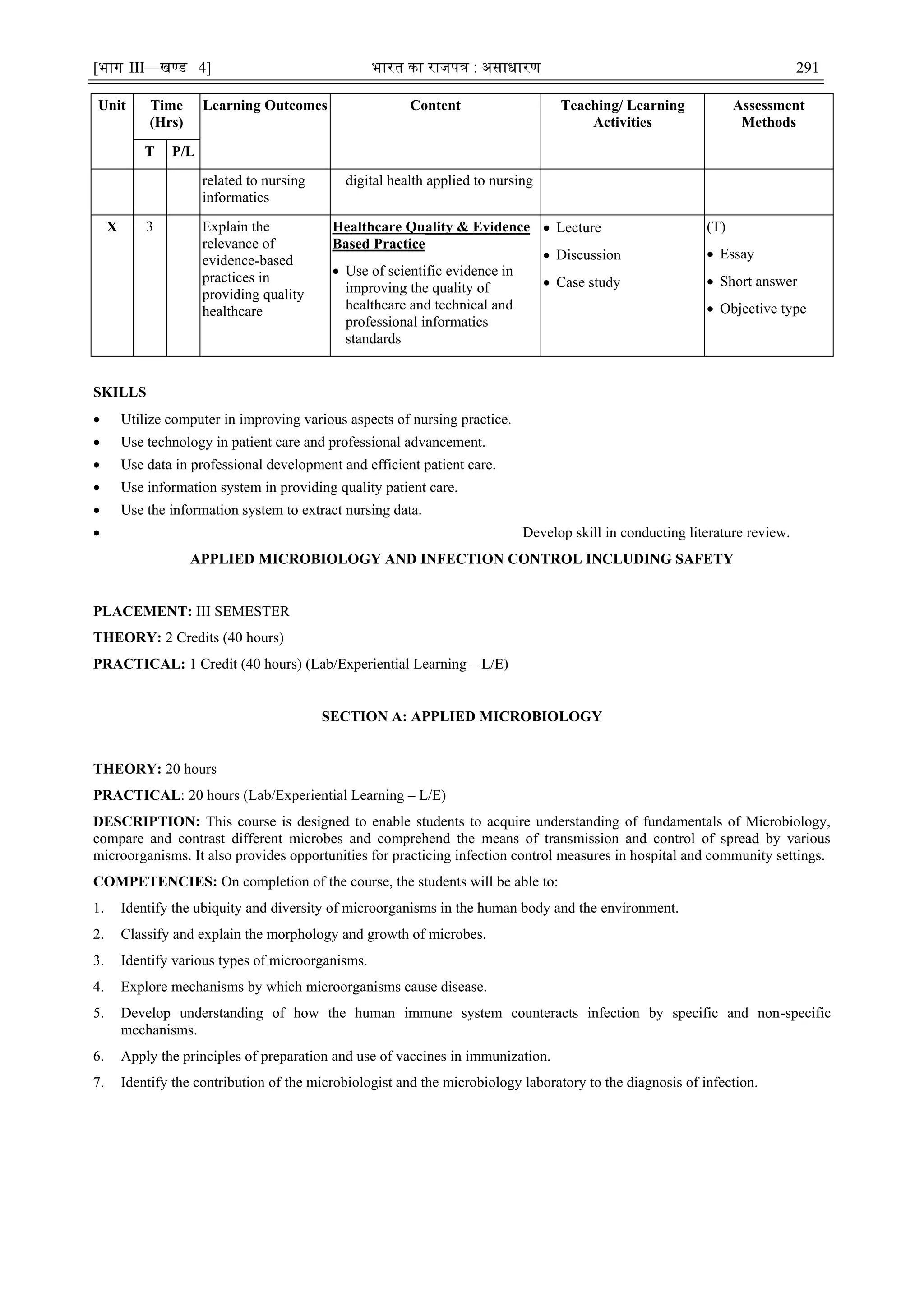 [भाग III—खण्‍
ड 4] भारत‍का‍राजपत्र‍:‍असाधारण 291
Unit Time
(Hrs)
Learning Outcomes Content Teaching/ Learning
Activities
Assessment
Methods
T P/L
related to nursing
informatics
digital health applied to nursing
X 3 Explain the
relevance of
evidence-based
practices in
providing quality
healthcare
Healthcare Quality & Evidence
Based Practice
 Use of scientific evidence in
improving the quality of
healthcare and technical and
professional informatics
standards
 Lecture
 Discussion
 Case study
(T)
 Essay
 Short answer
 Objective type
SKILLS
 Utilize computer in improving various aspects of nursing practice.
 Use technology in patient care and professional advancement.
 Use data in professional development and efficient patient care.
 Use information system in providing quality patient care.
 Use the information system to extract nursing data.
 Develop skill in conducting literature review.
APPLIED MICROBIOLOGY AND INFECTION CONTROL INCLUDING SAFETY
PLACEMENT: III SEMESTER
THEORY: 2 Credits (40 hours)
PRACTICAL: 1 Credit (40 hours) (Lab/Experiential Learning – L/E)
SECTION A: APPLIED MICROBIOLOGY
THEORY: 20 hours
PRACTICAL: 20 hours (Lab/Experiential Learning – L/E)
DESCRIPTION: This course is designed to enable students to acquire understanding of fundamentals of Microbiology,
compare and contrast different microbes and comprehend the means of transmission and control of spread by various
microorganisms. It also provides opportunities for practicing infection control measures in hospital and community settings.
COMPETENCIES: On completion of the course, the students will be able to:
1. Identify the ubiquity and diversity of microorganisms in the human body and the environment.
2. Classify and explain the morphology and growth of microbes.
3. Identify various types of microorganisms.
4. Explore mechanisms by which microorganisms cause disease.
5. Develop understanding of how the human immune system counteracts infection by specific and non-specific
mechanisms.
6. Apply the principles of preparation and use of vaccines in immunization.
7. Identify the contribution of the microbiologist and the microbiology laboratory to the diagnosis of infection.
 