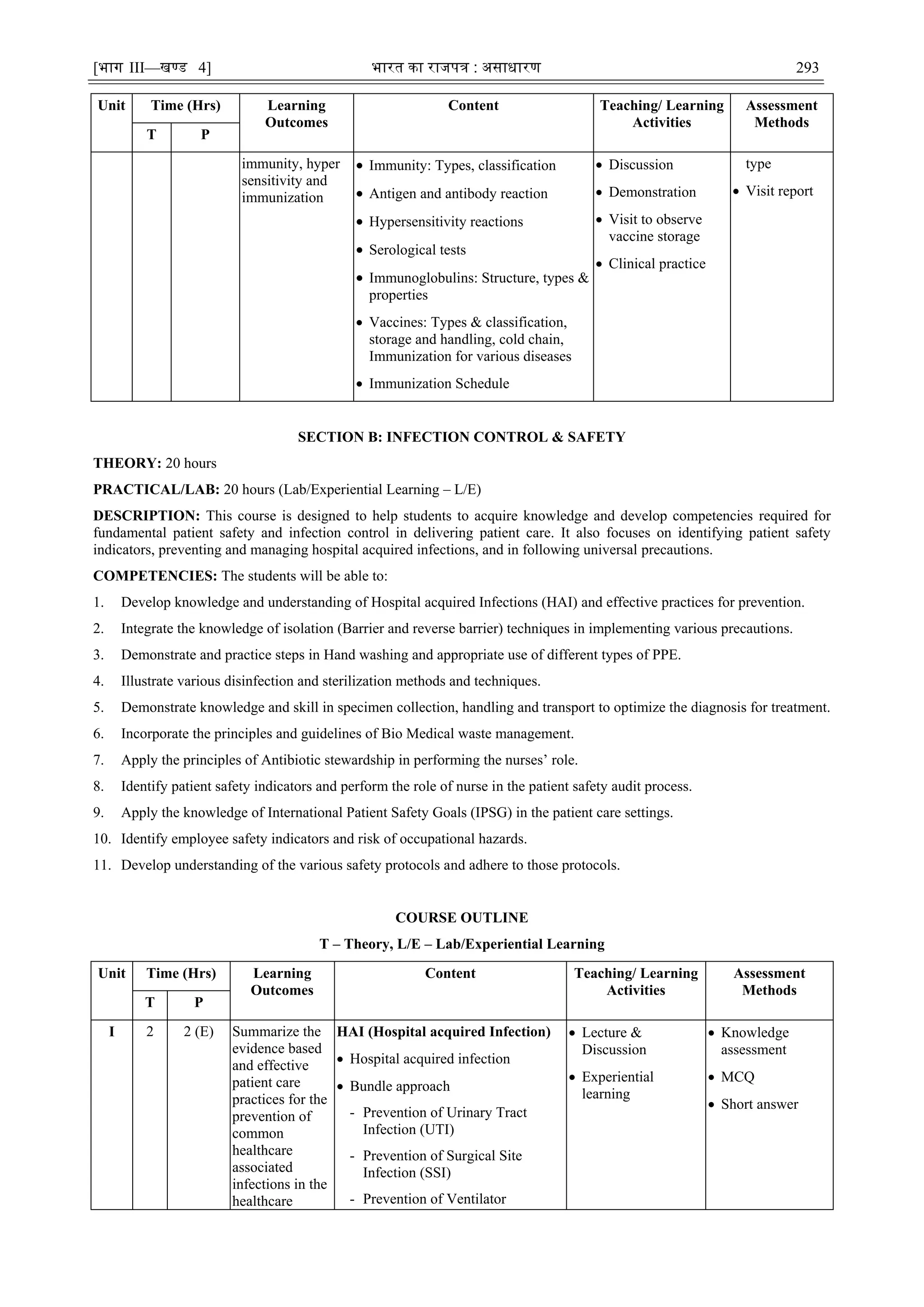 [भाग III—खण्‍
ड 4] भारत‍का‍राजपत्र‍:‍असाधारण 293
Unit Time (Hrs) Learning
Outcomes
Content Teaching/ Learning
Activities
Assessment
Methods
T P
immunity, hyper
sensitivity and
immunization
 Immunity: Types, classification
 Antigen and antibody reaction
 Hypersensitivity reactions
 Serological tests
 Immunoglobulins: Structure, types &
properties
 Vaccines: Types & classification,
storage and handling, cold chain,
Immunization for various diseases
 Immunization Schedule
 Discussion
 Demonstration
 Visit to observe
vaccine storage
 Clinical practice
type
 Visit report
SECTION B: INFECTION CONTROL & SAFETY
THEORY: 20 hours
PRACTICAL/LAB: 20 hours (Lab/Experiential Learning – L/E)
DESCRIPTION: This course is designed to help students to acquire knowledge and develop competencies required for
fundamental patient safety and infection control in delivering patient care. It also focuses on identifying patient safety
indicators, preventing and managing hospital acquired infections, and in following universal precautions.
COMPETENCIES: The students will be able to:
1. Develop knowledge and understanding of Hospital acquired Infections (HAI) and effective practices for prevention.
2. Integrate the knowledge of isolation (Barrier and reverse barrier) techniques in implementing various precautions.
3. Demonstrate and practice steps in Hand washing and appropriate use of different types of PPE.
4. Illustrate various disinfection and sterilization methods and techniques.
5. Demonstrate knowledge and skill in specimen collection, handling and transport to optimize the diagnosis for treatment.
6. Incorporate the principles and guidelines of Bio Medical waste management.
7. Apply the principles of Antibiotic stewardship in performing the nurses‘ role.
8. Identify patient safety indicators and perform the role of nurse in the patient safety audit process.
9. Apply the knowledge of International Patient Safety Goals (IPSG) in the patient care settings.
10. Identify employee safety indicators and risk of occupational hazards.
11. Develop understanding of the various safety protocols and adhere to those protocols.
COURSE OUTLINE
T – Theory, L/E – Lab/Experiential Learning
Unit Time (Hrs) Learning
Outcomes
Content Teaching/ Learning
Activities
Assessment
Methods
T P
I 2 2 (E) Summarize the
evidence based
and effective
patient care
practices for the
prevention of
common
healthcare
associated
infections in the
healthcare
HAI (Hospital acquired Infection)
 Hospital acquired infection
 Bundle approach
- Prevention of Urinary Tract
Infection (UTI)
- Prevention of Surgical Site
Infection (SSI)
- Prevention of Ventilator
 Lecture &
Discussion
 Experiential
learning
 Knowledge
assessment
 MCQ
 Short answer
 