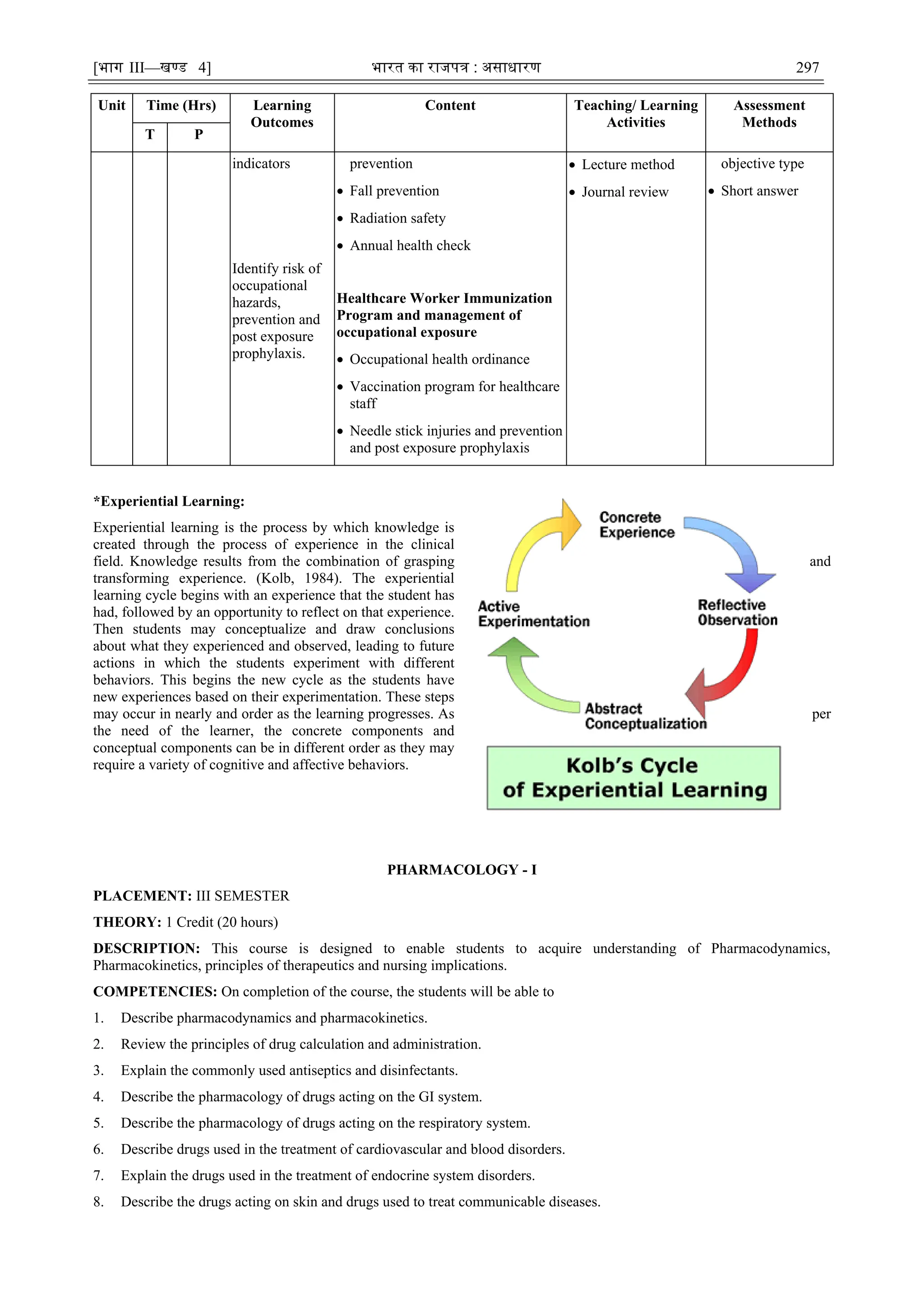 [भाग III—खण्‍
ड 4] भारत‍का‍राजपत्र‍:‍असाधारण 297
Unit Time (Hrs) Learning
Outcomes
Content Teaching/ Learning
Activities
Assessment
Methods
T P
indicators
Identify risk of
occupational
hazards,
prevention and
post exposure
prophylaxis.
prevention
 Fall prevention
 Radiation safety
 Annual health check
Healthcare Worker Immunization
Program and management of
occupational exposure
 Occupational health ordinance
 Vaccination program for healthcare
staff
 Needle stick injuries and prevention
and post exposure prophylaxis
 Lecture method
 Journal review
objective type
 Short answer
*Experiential Learning:
Experiential learning is the process by which knowledge is
created through the process of experience in the clinical
field. Knowledge results from the combination of grasping and
transforming experience. (Kolb, 1984). The experiential
learning cycle begins with an experience that the student has
had, followed by an opportunity to reflect on that experience.
Then students may conceptualize and draw conclusions
about what they experienced and observed, leading to future
actions in which the students experiment with different
behaviors. This begins the new cycle as the students have
new experiences based on their experimentation. These steps
may occur in nearly and order as the learning progresses. As per
the need of the learner, the concrete components and
conceptual components can be in different order as they may
require a variety of cognitive and affective behaviors.
PHARMACOLOGY - I
PLACEMENT: III SEMESTER
THEORY: 1 Credit (20 hours)
DESCRIPTION: This course is designed to enable students to acquire understanding of Pharmacodynamics,
Pharmacokinetics, principles of therapeutics and nursing implications.
COMPETENCIES: On completion of the course, the students will be able to
1. Describe pharmacodynamics and pharmacokinetics.
2. Review the principles of drug calculation and administration.
3. Explain the commonly used antiseptics and disinfectants.
4. Describe the pharmacology of drugs acting on the GI system.
5. Describe the pharmacology of drugs acting on the respiratory system.
6. Describe drugs used in the treatment of cardiovascular and blood disorders.
7. Explain the drugs used in the treatment of endocrine system disorders.
8. Describe the drugs acting on skin and drugs used to treat communicable diseases.
 