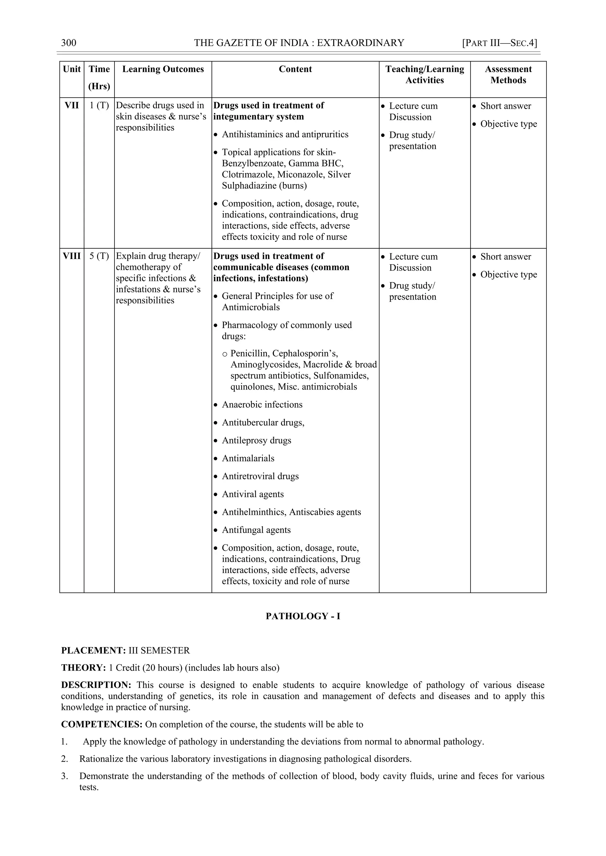 300 THE GAZETTE OF INDIA : EXTRAORDINARY [PART III—SEC.4]
Unit Time
(Hrs)
Learning Outcomes Content Teaching/Learning
Activities
Assessment
Methods
VII 1 (T) Describe drugs used in
skin diseases & nurse‘s
responsibilities
Drugs used in treatment of
integumentary system
 Antihistaminics and antipruritics
 Topical applications for skin-
Benzylbenzoate, Gamma BHC,
Clotrimazole, Miconazole, Silver
Sulphadiazine (burns)
 Composition, action, dosage, route,
indications, contraindications, drug
interactions, side effects, adverse
effects toxicity and role of nurse
 Lecture cum
Discussion
 Drug study/
presentation
 Short answer
 Objective type
VIII 5 (T) Explain drug therapy/
chemotherapy of
specific infections &
infestations & nurse‘s
responsibilities
Drugs used in treatment of
communicable diseases (common
infections, infestations)
 General Principles for use of
Antimicrobials
 Pharmacology of commonly used
drugs:
o Penicillin, Cephalosporin‘s,
Aminoglycosides, Macrolide & broad
spectrum antibiotics, Sulfonamides,
quinolones, Misc. antimicrobials
 Anaerobic infections
 Antitubercular drugs,
 Antileprosy drugs
 Antimalarials
 Antiretroviral drugs
 Antiviral agents
 Antihelminthics, Antiscabies agents
 Antifungal agents
 Composition, action, dosage, route,
indications, contraindications, Drug
interactions, side effects, adverse
effects, toxicity and role of nurse
 Lecture cum
Discussion
 Drug study/
presentation
 Short answer
 Objective type
PATHOLOGY - I
PLACEMENT: III SEMESTER
THEORY: 1 Credit (20 hours) (includes lab hours also)
DESCRIPTION: This course is designed to enable students to acquire knowledge of pathology of various disease
conditions, understanding of genetics, its role in causation and management of defects and diseases and to apply this
knowledge in practice of nursing.
COMPETENCIES: On completion of the course, the students will be able to
1. Apply the knowledge of pathology in understanding the deviations from normal to abnormal pathology.
2. Rationalize the various laboratory investigations in diagnosing pathological disorders.
3. Demonstrate the understanding of the methods of collection of blood, body cavity fluids, urine and feces for various
tests.
 