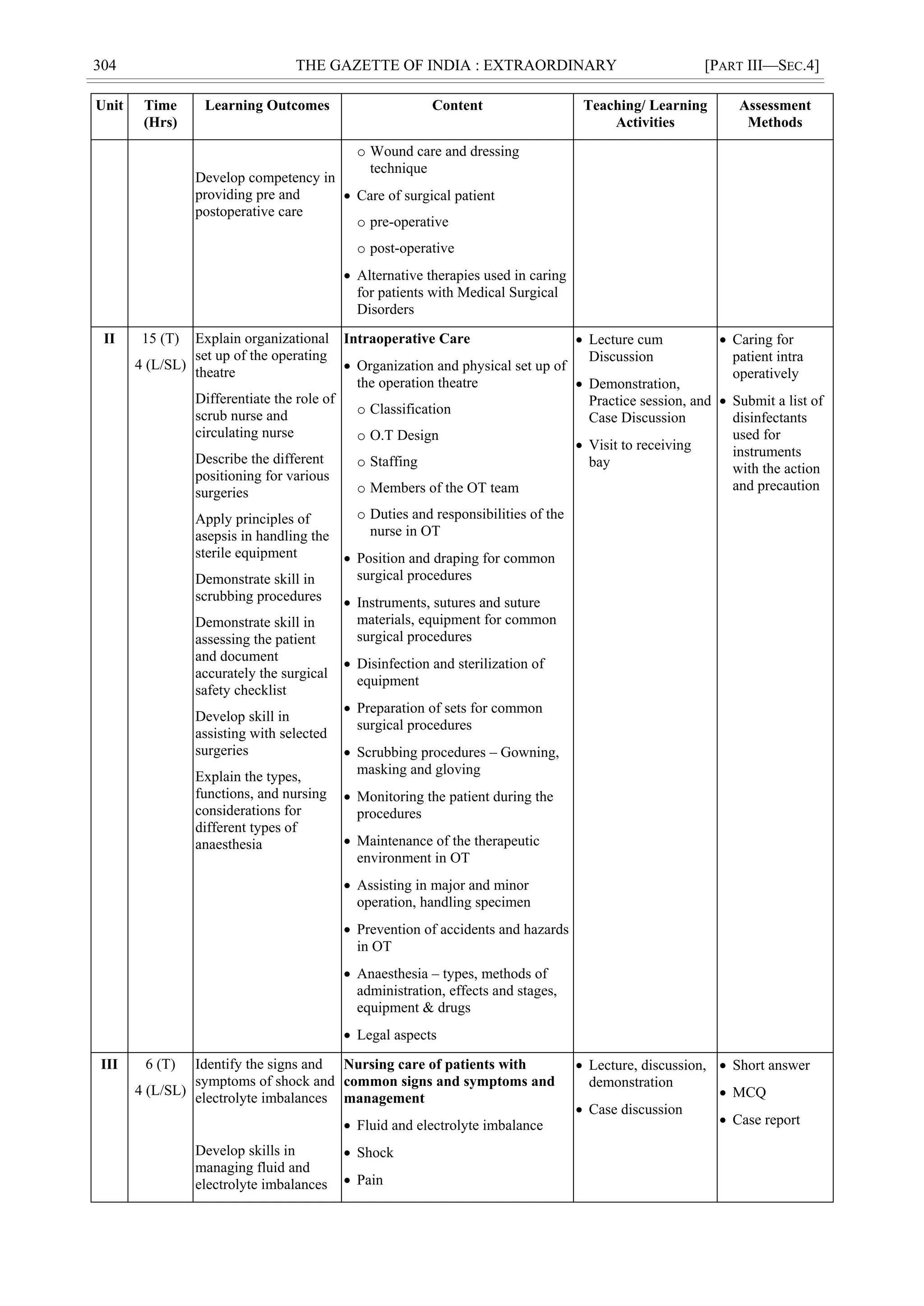 304 THE GAZETTE OF INDIA : EXTRAORDINARY [PART III—SEC.4]
Unit Time
(Hrs)
Learning Outcomes Content Teaching/ Learning
Activities
Assessment
Methods
Develop competency in
providing pre and
postoperative care
o Wound care and dressing
technique
 Care of surgical patient
o pre-operative
o post-operative
 Alternative therapies used in caring
for patients with Medical Surgical
Disorders
II 15 (T)
4 (L/SL)
Explain organizational
set up of the operating
theatre
Differentiate the role of
scrub nurse and
circulating nurse
Describe the different
positioning for various
surgeries
Apply principles of
asepsis in handling the
sterile equipment
Demonstrate skill in
scrubbing procedures
Demonstrate skill in
assessing the patient
and document
accurately the surgical
safety checklist
Develop skill in
assisting with selected
surgeries
Explain the types,
functions, and nursing
considerations for
different types of
anaesthesia
Intraoperative Care
 Organization and physical set up of
the operation theatre
o Classification
o O.T Design
o Staffing
o Members of the OT team
o Duties and responsibilities of the
nurse in OT
 Position and draping for common
surgical procedures
 Instruments, sutures and suture
materials, equipment for common
surgical procedures
 Disinfection and sterilization of
equipment
 Preparation of sets for common
surgical procedures
 Scrubbing procedures – Gowning,
masking and gloving
 Monitoring the patient during the
procedures
 Maintenance of the therapeutic
environment in OT
 Assisting in major and minor
operation, handling specimen
 Prevention of accidents and hazards
in OT
 Anaesthesia – types, methods of
administration, effects and stages,
equipment & drugs
 Legal aspects
 Lecture cum
Discussion
 Demonstration,
Practice session, and
Case Discussion
 Visit to receiving
bay
 Caring for
patient intra
operatively
 Submit a list of
disinfectants
used for
instruments
with the action
and precaution
III 6 (T)
4 (L/SL)
Identify the signs and
symptoms of shock and
electrolyte imbalances
Develop skills in
managing fluid and
electrolyte imbalances
Nursing care of patients with
common signs and symptoms and
management
 Fluid and electrolyte imbalance
 Shock
 Pain
 Lecture, discussion,
demonstration
 Case discussion
 Short answer
 MCQ
 Case report
 