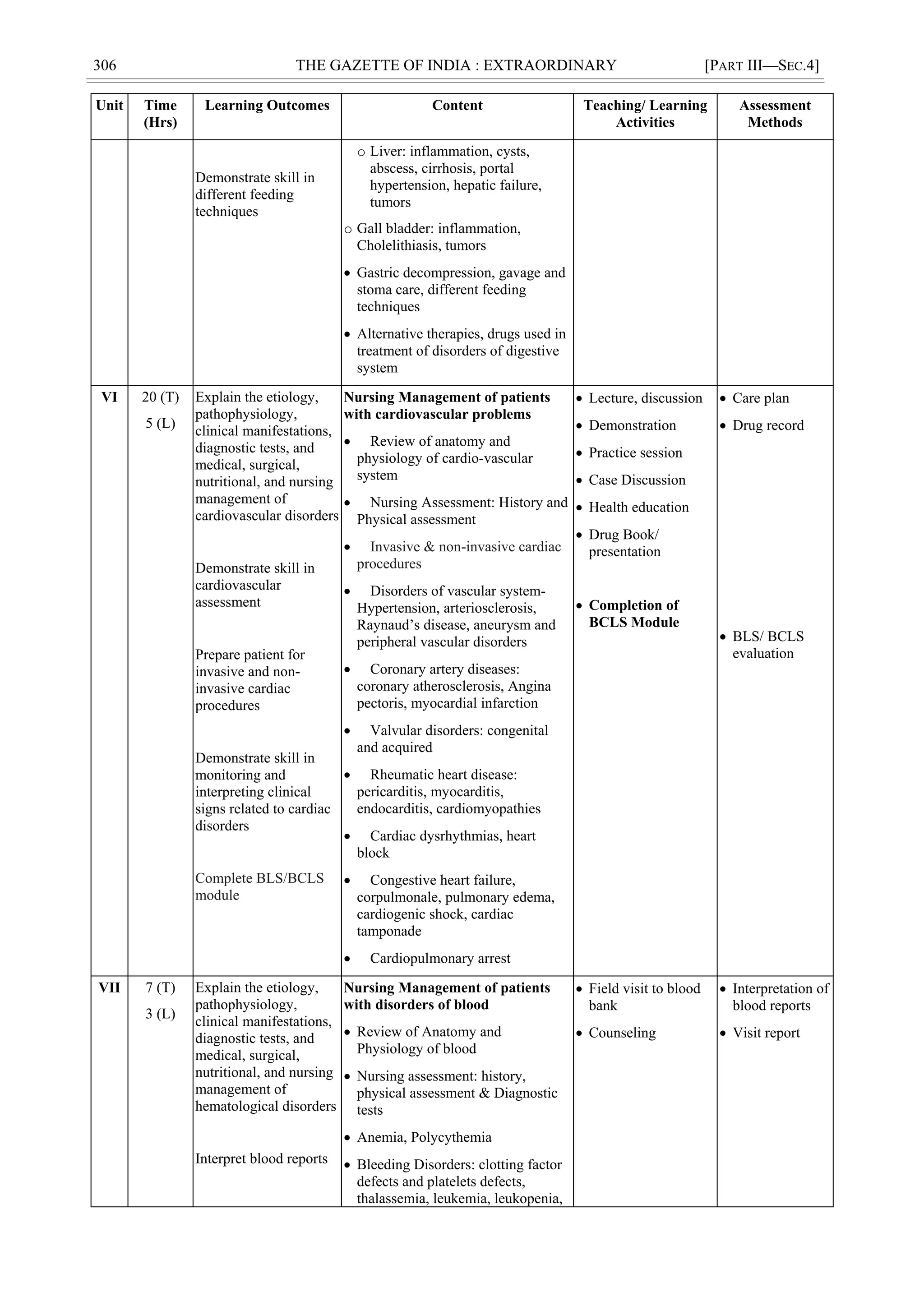 306 THE GAZETTE OF INDIA : EXTRAORDINARY [PART III—SEC.4]
Unit Time
(Hrs)
Learning Outcomes Content Teaching/ Learning
Activities
Assessment
Methods
Demonstrate skill in
different feeding
techniques
o Liver: inflammation, cysts,
abscess, cirrhosis, portal
hypertension, hepatic failure,
tumors
o Gall bladder: inflammation,
Cholelithiasis, tumors
 Gastric decompression, gavage and
stoma care, different feeding
techniques
 Alternative therapies, drugs used in
treatment of disorders of digestive
system
VI 20 (T)
5 (L)
Explain the etiology,
pathophysiology,
clinical manifestations,
diagnostic tests, and
medical, surgical,
nutritional, and nursing
management of
cardiovascular disorders
Demonstrate skill in
cardiovascular
assessment
Prepare patient for
invasive and non-
invasive cardiac
procedures
Demonstrate skill in
monitoring and
interpreting clinical
signs related to cardiac
disorders
Complete BLS/BCLS
module
Nursing Management of patients
with cardiovascular problems
 Review of anatomy and
physiology of cardio-vascular
system
 Nursing Assessment: History and
Physical assessment
 Invasive & non-invasive cardiac
procedures
 Disorders of vascular system-
Hypertension, arteriosclerosis,
Raynaud‘s disease, aneurysm and
peripheral vascular disorders
 Coronary artery diseases:
coronary atherosclerosis, Angina
pectoris, myocardial infarction
 Valvular disorders: congenital
and acquired
 Rheumatic heart disease:
pericarditis, myocarditis,
endocarditis, cardiomyopathies
 Cardiac dysrhythmias, heart
block
 Congestive heart failure,
corpulmonale, pulmonary edema,
cardiogenic shock, cardiac
tamponade
 Cardiopulmonary arrest
 Lecture, discussion
 Demonstration
 Practice session
 Case Discussion
 Health education
 Drug Book/
presentation
 Completion of
BCLS Module
 Care plan
 Drug record
 BLS/ BCLS
evaluation
VII 7 (T)
3 (L)
Explain the etiology,
pathophysiology,
clinical manifestations,
diagnostic tests, and
medical, surgical,
nutritional, and nursing
management of
hematological disorders
Interpret blood reports
Nursing Management of patients
with disorders of blood
 Review of Anatomy and
Physiology of blood
 Nursing assessment: history,
physical assessment & Diagnostic
tests
 Anemia, Polycythemia
 Bleeding Disorders: clotting factor
defects and platelets defects,
thalassemia, leukemia, leukopenia,
 Field visit to blood
bank
 Counseling
 Interpretation of
blood reports
 Visit report
 