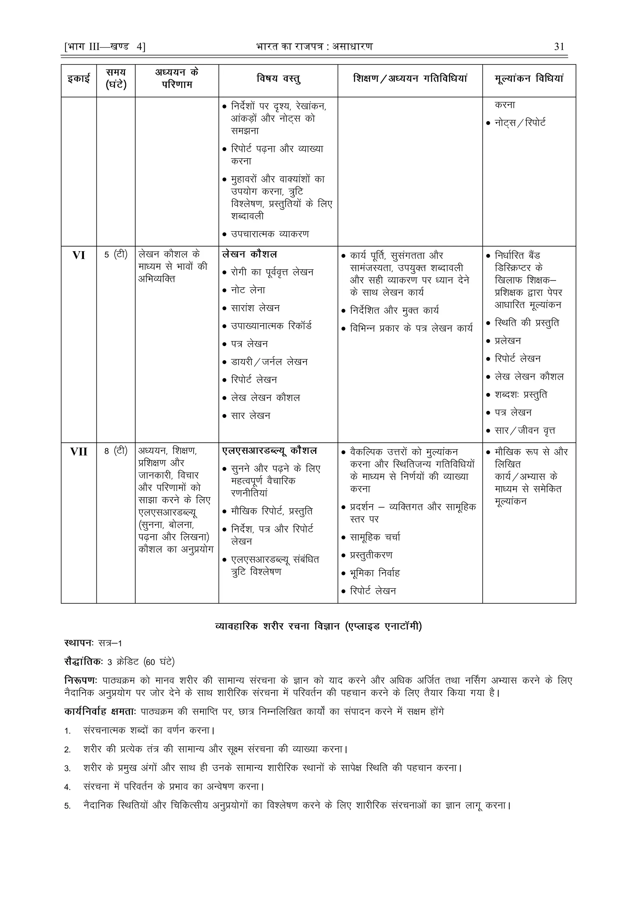 [भाग III—खण्ड 4] भारत का रािपत्र : असाधारण 31
 funsZ'kksa ij n`';] js[kkadu]
vkadM+ksa vkSj uksV~l dks
le>uk
 fjiksVZ i<+uk vkSj O;k[;k
djuk
 eqgkojksa vkSj okD;ka'kksa dk
mi;ksx djuk] =qfV
fo'ys"k.k] çLrqfr;ksa ds fy,
'kCnkoyh
 mipkjkRed O;kdj.k
djuk
 uksV~l@fjiksVZ
VI 5 ¼Vh½ ys[ku dkS'ky ds
ekè;e ls Hkkoksa dh
vfHkO;fDr
 jksxh dk iwoZo`Ùk ys[ku
 uksV ysuk
 lkjka'k ys[ku
 mik[;kukRed fjdkWMZ
 i= ys[ku
 Mk;jh@tuZy ys[ku
 fjiksVZ ys[ku
 ys[k ys[ku dkS'ky
 lkj ys[ku
 dk;Z iwÆr] lqlaxrrk vkSj
lkeatL;rk] mi;qDr 'kCnkoyh
vkSj lgh O;kdj.k ij è;ku nsus
ds lkFk ys[ku dk;Z
 funsZf'kr vkSj eqDr dk;Z
 fofHkUu çdkj ds i= ys[ku dk;Z
 fuèkkZfjr cSaM
fMfLØIVj ds
f[kykQ f'k{kd&
çf'k{kd }kjk isij
vkèkkfjr ewY;kadu
 fLFkfr dh çLrqfr
 çys[ku
 fjiksVZ ys[ku
 ys[k ys[ku dkS'ky
 'kCn'k% çLrqfr
 i= ys[ku
 lkj@thou o`Ùk
VII 8 ¼Vh½ vè;;u] f'k{k.k]
çf'k{k.k vkSj
tkudkjh] fopkj
vkSj ifj.kkeksa dks
lk>k djus ds fy,
,y,lvkjMCY;w
¼lquuk] cksyuk]
i<+uk vkSj fy[kuk½
dkS'ky dk vuqç;ksx
 lquus vkSj i<+us ds fy,
egRoiw.kZ oSpkfjd
j.kuhfr;ka
 ekSf[kd fjiksVZ] çLrqfr
 funsZ'k] i= vkSj fjiksVZ
ys[ku
 ,y,lvkjMCY;w lacafèkr
=qfV fo'ys"k.k
 oSdfYid mÙkjksa dks eqY;kadu
djuk vkSj fLFkfrtU; xfrfofèk;ksa
ds ekè;e ls fu.kZ;ksa dh O;k[;k
djuk
 çn'kZu & O;fDrxr vkSj lkewfgd
Lrj ij
 lkewfgd ppkZ
 çLrqrhdj.k
 Hkwfedk fuokZg
 fjiksVZ ys[ku
 ekSf[kd :i ls vkSj
fyf[kr
dk;Z@vH;kl ds
ekè;e ls lesfdr
ewY;kadu
l=&1
3 ØsfMV ¼60 ?kaVs½
ikBîØe dks ekuo 'kjhj dh lkekU; lajpuk ds Kku dks ;kn djus vkSj vfèkd vftZr rFkk uÉlx vH;kl djus ds fy,
uSnkfud vuqç;ksx ij tksj nsus ds lkFk 'kkjhfjd lajpuk esa ifjorZu dh igpku djus ds fy, rS;kj fd;k x;k gSA
ikBîØe dh lekfIr ij] Nk= fuEufyf[kr dk;ks± dk laiknu djus esa l{ke gksaxs
1- lajpukRed 'kCnksa dk o.kZu djukA
2- 'kjhj dh çR;sd ra= dh lkekU; vkSj lw{e lajpuk dh O;k[;k djukA
3- 'kjhj ds çeq[k vaxksa vkSj lkFk gh muds lkekU; 'kkjhfjd LFkkuksa ds lkis{k fLFkfr dh igpku djukA
4- lajpuk esa ifjorZu ds çHkko dk vUos"k.k djukA
5- uSnkfud fLFkfr;ksa vkSj fpfdRlh; vuqç;ksxksa dk fo'ys"k.k djus ds fy, 'kkjhfjd lajpukvksa dk Kku ykxw djukA
 