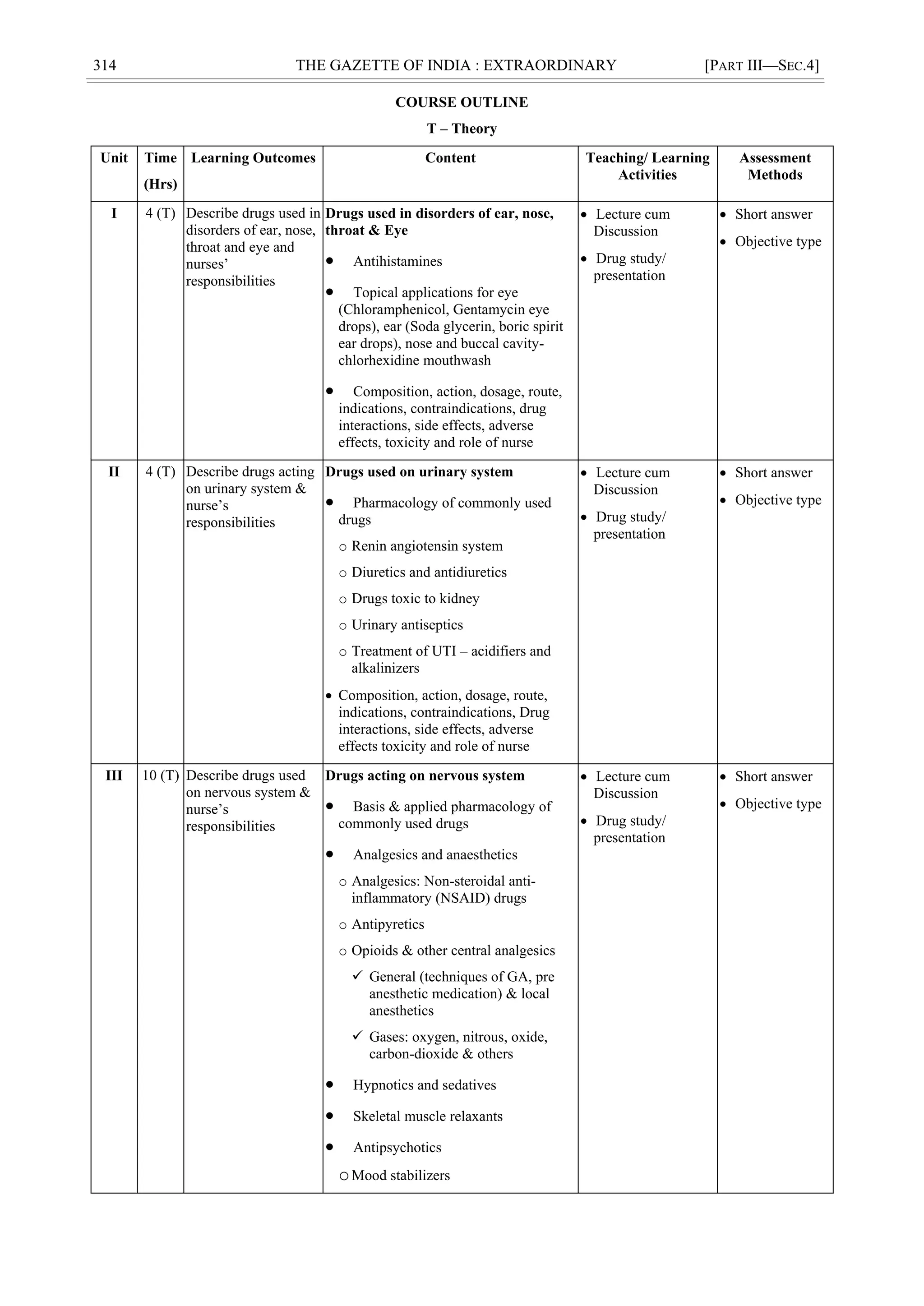 314 THE GAZETTE OF INDIA : EXTRAORDINARY [PART III—SEC.4]
COURSE OUTLINE
T – Theory
Unit Time
(Hrs)
Learning Outcomes Content Teaching/ Learning
Activities
Assessment
Methods
I 4 (T) Describe drugs used in
disorders of ear, nose,
throat and eye and
nurses‘
responsibilities
Drugs used in disorders of ear, nose,
throat & Eye
 Antihistamines
 Topical applications for eye
(Chloramphenicol, Gentamycin eye
drops), ear (Soda glycerin, boric spirit
ear drops), nose and buccal cavity-
chlorhexidine mouthwash
 Composition, action, dosage, route,
indications, contraindications, drug
interactions, side effects, adverse
effects, toxicity and role of nurse
 Lecture cum
Discussion
 Drug study/
presentation
 Short answer
 Objective type
II 4 (T) Describe drugs acting
on urinary system &
nurse‘s
responsibilities
Drugs used on urinary system
 Pharmacology of commonly used
drugs
o Renin angiotensin system
o Diuretics and antidiuretics
o Drugs toxic to kidney
o Urinary antiseptics
o Treatment of UTI – acidifiers and
alkalinizers
 Composition, action, dosage, route,
indications, contraindications, Drug
interactions, side effects, adverse
effects toxicity and role of nurse
 Lecture cum
Discussion
 Drug study/
presentation
 Short answer
 Objective type
III 10 (T) Describe drugs used
on nervous system &
nurse‘s
responsibilities
Drugs acting on nervous system
 Basis & applied pharmacology of
commonly used drugs
 Analgesics and anaesthetics
o Analgesics: Non-steroidal anti-
inflammatory (NSAID) drugs
o Antipyretics
o Opioids & other central analgesics
 General (techniques of GA, pre
anesthetic medication) & local
anesthetics
 Gases: oxygen, nitrous, oxide,
carbon-dioxide & others
 Hypnotics and sedatives
 Skeletal muscle relaxants
 Antipsychotics
oMood stabilizers
 Lecture cum
Discussion
 Drug study/
presentation
 Short answer
 Objective type
 