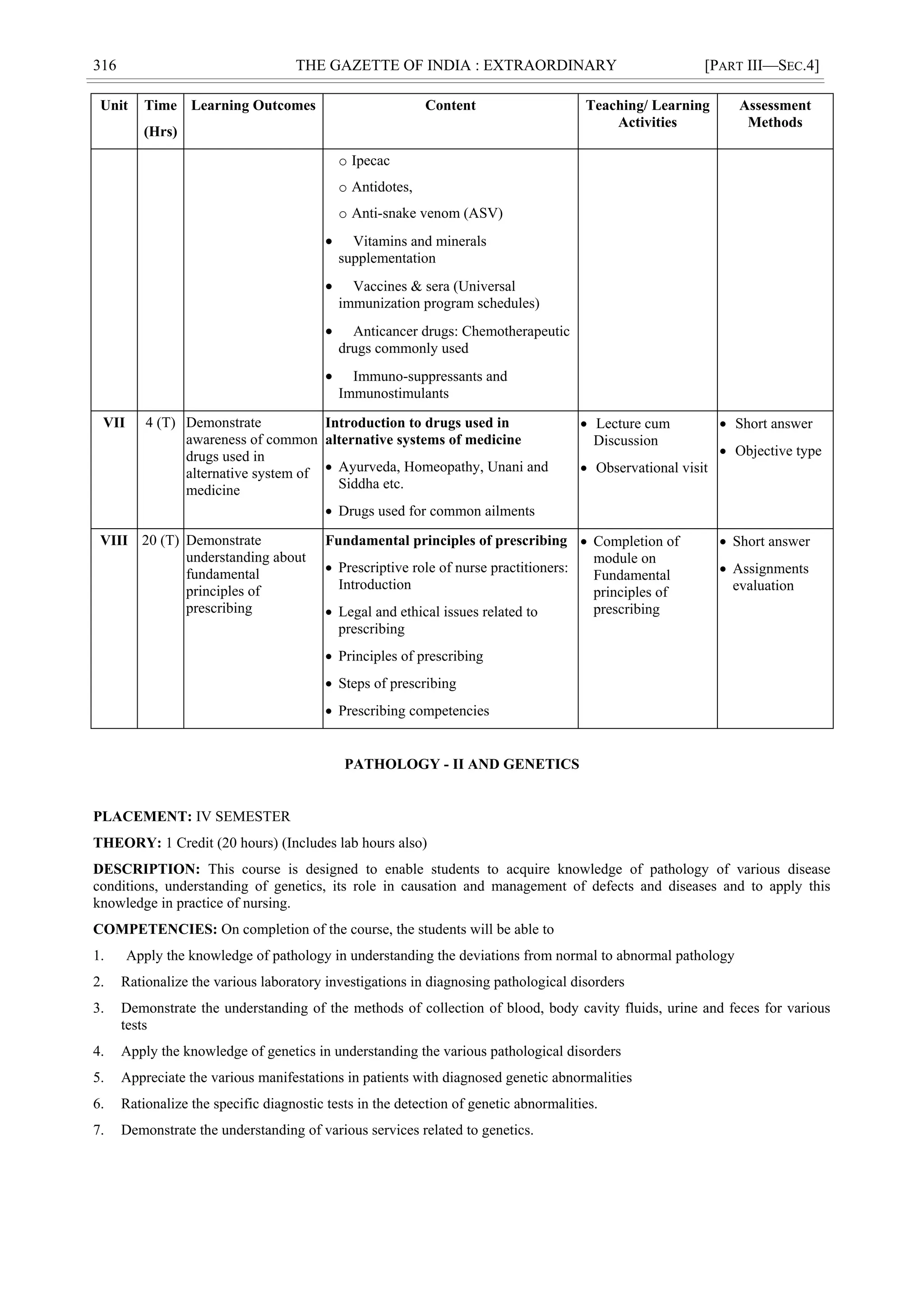 316 THE GAZETTE OF INDIA : EXTRAORDINARY [PART III—SEC.4]
Unit Time
(Hrs)
Learning Outcomes Content Teaching/ Learning
Activities
Assessment
Methods
o Ipecac
o Antidotes,
o Anti-snake venom (ASV)
 Vitamins and minerals
supplementation
 Vaccines & sera (Universal
immunization program schedules)
 Anticancer drugs: Chemotherapeutic
drugs commonly used
 Immuno-suppressants and
Immunostimulants
VII 4 (T) Demonstrate
awareness of common
drugs used in
alternative system of
medicine
Introduction to drugs used in
alternative systems of medicine
 Ayurveda, Homeopathy, Unani and
Siddha etc.
 Drugs used for common ailments
 Lecture cum
Discussion
 Observational visit
 Short answer
 Objective type
VIII 20 (T) Demonstrate
understanding about
fundamental
principles of
prescribing
Fundamental principles of prescribing
 Prescriptive role of nurse practitioners:
Introduction
 Legal and ethical issues related to
prescribing
 Principles of prescribing
 Steps of prescribing
 Prescribing competencies
 Completion of
module on
Fundamental
principles of
prescribing
 Short answer
 Assignments
evaluation
PATHOLOGY - II AND GENETICS
PLACEMENT: IV SEMESTER
THEORY: 1 Credit (20 hours) (Includes lab hours also)
DESCRIPTION: This course is designed to enable students to acquire knowledge of pathology of various disease
conditions, understanding of genetics, its role in causation and management of defects and diseases and to apply this
knowledge in practice of nursing.
COMPETENCIES: On completion of the course, the students will be able to
1. Apply the knowledge of pathology in understanding the deviations from normal to abnormal pathology
2. Rationalize the various laboratory investigations in diagnosing pathological disorders
3. Demonstrate the understanding of the methods of collection of blood, body cavity fluids, urine and feces for various
tests
4. Apply the knowledge of genetics in understanding the various pathological disorders
5. Appreciate the various manifestations in patients with diagnosed genetic abnormalities
6. Rationalize the specific diagnostic tests in the detection of genetic abnormalities.
7. Demonstrate the understanding of various services related to genetics.
 