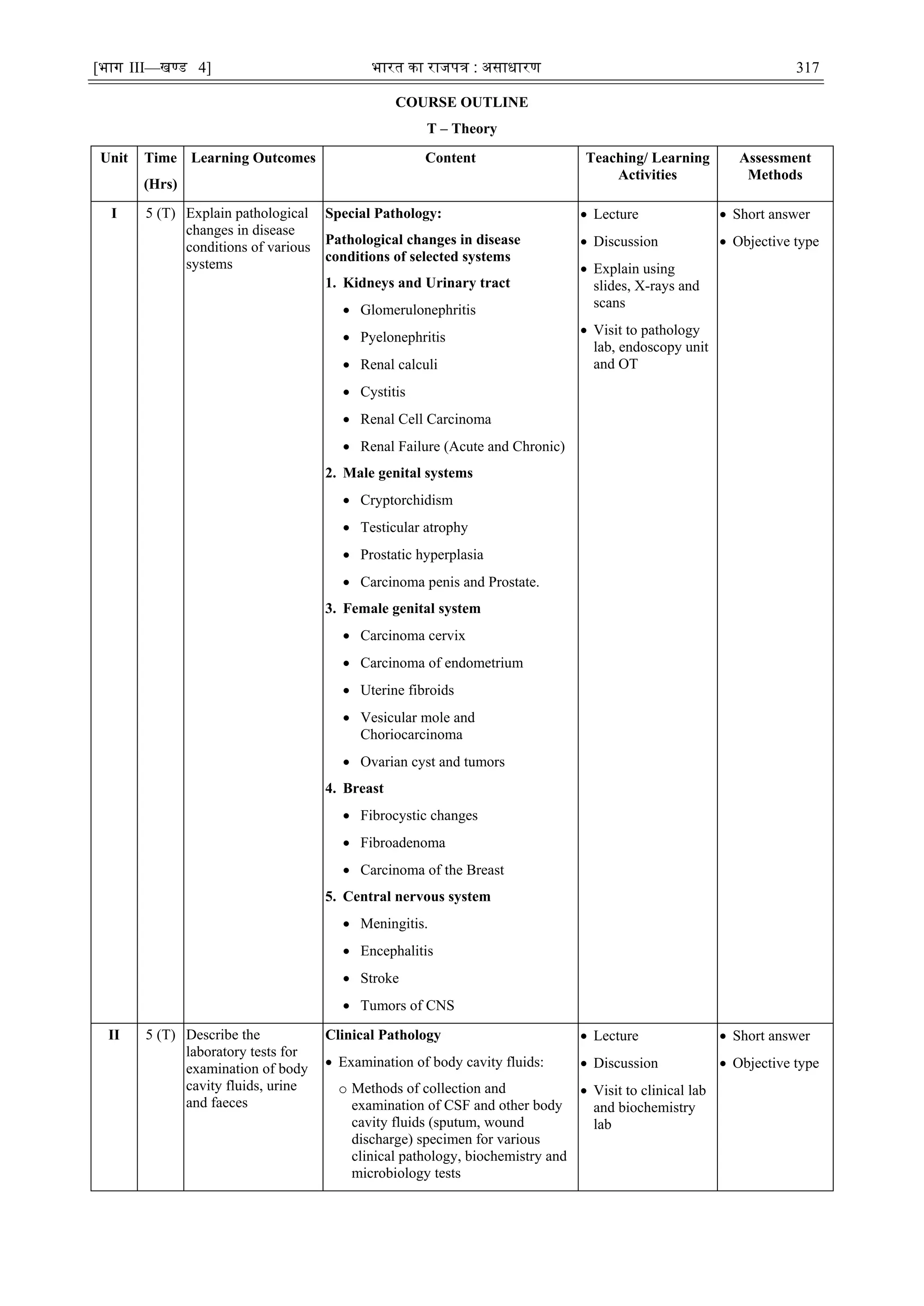 [भाग III—खण्‍
ड 4] भारत‍का‍राजपत्र‍:‍असाधारण 317
COURSE OUTLINE
T – Theory
Unit Time
(Hrs)
Learning Outcomes Content Teaching/ Learning
Activities
Assessment
Methods
I 5 (T) Explain pathological
changes in disease
conditions of various
systems
Special Pathology:
Pathological changes in disease
conditions of selected systems
1. Kidneys and Urinary tract
 Glomerulonephritis
 Pyelonephritis
 Renal calculi
 Cystitis
 Renal Cell Carcinoma
 Renal Failure (Acute and Chronic)
2. Male genital systems
 Cryptorchidism
 Testicular atrophy
 Prostatic hyperplasia
 Carcinoma penis and Prostate.
3. Female genital system
 Carcinoma cervix
 Carcinoma of endometrium
 Uterine fibroids
 Vesicular mole and
Choriocarcinoma
 Ovarian cyst and tumors
4. Breast
 Fibrocystic changes
 Fibroadenoma
 Carcinoma of the Breast
5. Central nervous system
 Meningitis.
 Encephalitis
 Stroke
 Tumors of CNS
 Lecture
 Discussion
 Explain using
slides, X-rays and
scans
 Visit to pathology
lab, endoscopy unit
and OT
 Short answer
 Objective type
II 5 (T) Describe the
laboratory tests for
examination of body
cavity fluids, urine
and faeces
Clinical Pathology
 Examination of body cavity fluids:
o Methods of collection and
examination of CSF and other body
cavity fluids (sputum, wound
discharge) specimen for various
clinical pathology, biochemistry and
microbiology tests
 Lecture
 Discussion
 Visit to clinical lab
and biochemistry
lab
 Short answer
 Objective type
 