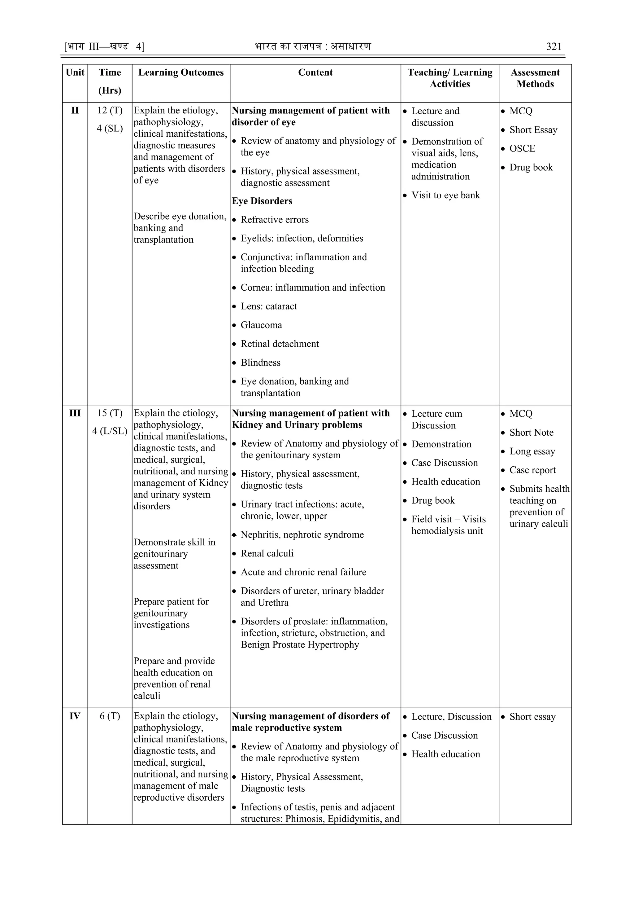 [भाग III—खण्‍
ड 4] भारत‍का‍राजपत्र‍:‍असाधारण 321
Unit Time
(Hrs)
Learning Outcomes Content Teaching/ Learning
Activities
Assessment
Methods
II 12 (T)
4 (SL)
Explain the etiology,
pathophysiology,
clinical manifestations,
diagnostic measures
and management of
patients with disorders
of eye
Describe eye donation,
banking and
transplantation
Nursing management of patient with
disorder of eye
 Review of anatomy and physiology of
the eye
 History, physical assessment,
diagnostic assessment
Eye Disorders
 Refractive errors
 Eyelids: infection, deformities
 Conjunctiva: inflammation and
infection bleeding
 Cornea: inflammation and infection
 Lens: cataract
 Glaucoma
 Retinal detachment
 Blindness
 Eye donation, banking and
transplantation
 Lecture and
discussion
 Demonstration of
visual aids, lens,
medication
administration
 Visit to eye bank
 MCQ
 Short Essay
 OSCE
 Drug book
III 15 (T)
4 (L/SL)
Explain the etiology,
pathophysiology,
clinical manifestations,
diagnostic tests, and
medical, surgical,
nutritional, and nursing
management of Kidney
and urinary system
disorders
Demonstrate skill in
genitourinary
assessment
Prepare patient for
genitourinary
investigations
Prepare and provide
health education on
prevention of renal
calculi
Nursing management of patient with
Kidney and Urinary problems
 Review of Anatomy and physiology of
the genitourinary system
 History, physical assessment,
diagnostic tests
 Urinary tract infections: acute,
chronic, lower, upper
 Nephritis, nephrotic syndrome
 Renal calculi
 Acute and chronic renal failure
 Disorders of ureter, urinary bladder
and Urethra
 Disorders of prostate: inflammation,
infection, stricture, obstruction, and
Benign Prostate Hypertrophy
 Lecture cum
Discussion
 Demonstration
 Case Discussion
 Health education
 Drug book
 Field visit – Visits
hemodialysis unit
 MCQ
 Short Note
 Long essay
 Case report
 Submits health
teaching on
prevention of
urinary calculi
IV 6 (T) Explain the etiology,
pathophysiology,
clinical manifestations,
diagnostic tests, and
medical, surgical,
nutritional, and nursing
management of male
reproductive disorders
Nursing management of disorders of
male reproductive system
 Review of Anatomy and physiology of
the male reproductive system
 History, Physical Assessment,
Diagnostic tests
 Infections of testis, penis and adjacent
structures: Phimosis, Epididymitis, and
 Lecture, Discussion
 Case Discussion
 Health education
 Short essay
 
