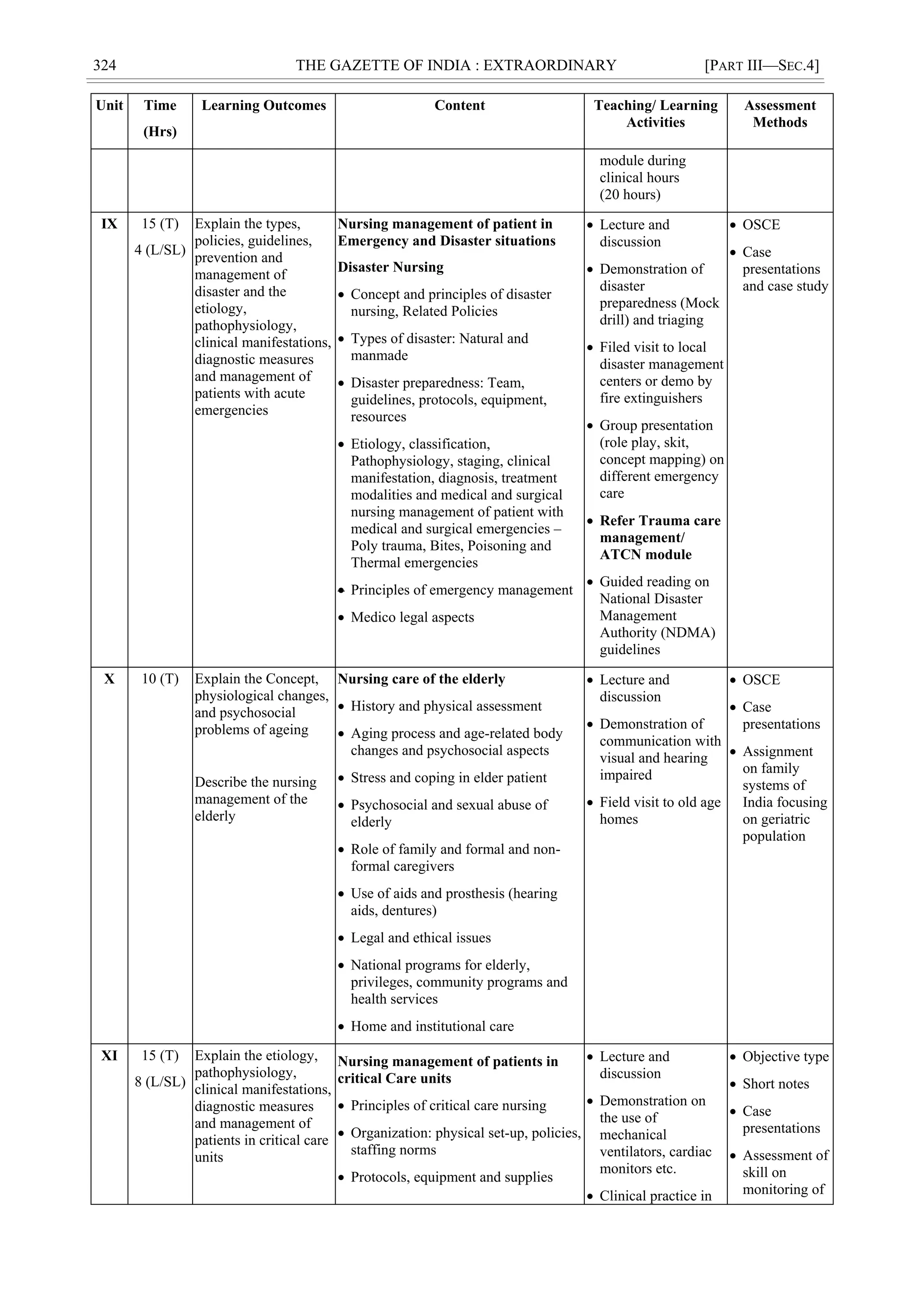 324 THE GAZETTE OF INDIA : EXTRAORDINARY [PART III—SEC.4]
Unit Time
(Hrs)
Learning Outcomes Content Teaching/ Learning
Activities
Assessment
Methods
module during
clinical hours
(20 hours)
IX 15 (T)
4 (L/SL)
Explain the types,
policies, guidelines,
prevention and
management of
disaster and the
etiology,
pathophysiology,
clinical manifestations,
diagnostic measures
and management of
patients with acute
emergencies
Nursing management of patient in
Emergency and Disaster situations
Disaster Nursing
 Concept and principles of disaster
nursing, Related Policies
 Types of disaster: Natural and
manmade
 Disaster preparedness: Team,
guidelines, protocols, equipment,
resources
 Etiology, classification,
Pathophysiology, staging, clinical
manifestation, diagnosis, treatment
modalities and medical and surgical
nursing management of patient with
medical and surgical emergencies –
Poly trauma, Bites, Poisoning and
Thermal emergencies
 Principles of emergency management
 Medico legal aspects
 Lecture and
discussion
 Demonstration of
disaster
preparedness (Mock
drill) and triaging
 Filed visit to local
disaster management
centers or demo by
fire extinguishers
 Group presentation
(role play, skit,
concept mapping) on
different emergency
care
 Refer Trauma care
management/
ATCN module
 Guided reading on
National Disaster
Management
Authority (NDMA)
guidelines
 OSCE
 Case
presentations
and case study
X 10 (T) Explain the Concept,
physiological changes,
and psychosocial
problems of ageing
Describe the nursing
management of the
elderly
Nursing care of the elderly
 History and physical assessment
 Aging process and age-related body
changes and psychosocial aspects
 Stress and coping in elder patient
 Psychosocial and sexual abuse of
elderly
 Role of family and formal and non-
formal caregivers
 Use of aids and prosthesis (hearing
aids, dentures)
 Legal and ethical issues
 National programs for elderly,
privileges, community programs and
health services
 Home and institutional care
 Lecture and
discussion
 Demonstration of
communication with
visual and hearing
impaired
 Field visit to old age
homes
 OSCE
 Case
presentations
 Assignment
on family
systems of
India focusing
on geriatric
population
XI 15 (T)
8 (L/SL)
Explain the etiology,
pathophysiology,
clinical manifestations,
diagnostic measures
and management of
patients in critical care
units
Nursing management of patients in
critical Care units
 Principles of critical care nursing
 Organization: physical set-up, policies,
staffing norms
 Protocols, equipment and supplies
 Lecture and
discussion
 Demonstration on
the use of
mechanical
ventilators, cardiac
monitors etc.
 Clinical practice in
 Objective type
 Short notes
 Case
presentations
 Assessment of
skill on
monitoring of
 