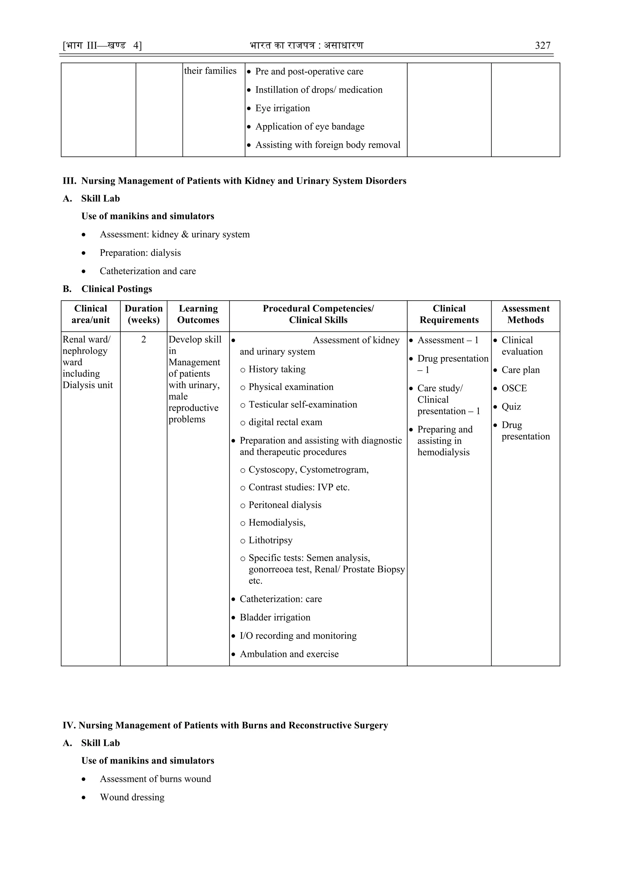 [भाग III—खण्‍
ड 4] भारत‍का‍राजपत्र‍:‍असाधारण 327
their families  Pre and post-operative care
 Instillation of drops/ medication
 Eye irrigation
 Application of eye bandage
 Assisting with foreign body removal
III. Nursing Management of Patients with Kidney and Urinary System Disorders
A. Skill Lab
Use of manikins and simulators
 Assessment: kidney & urinary system
 Preparation: dialysis
 Catheterization and care
B. Clinical Postings
Clinical
area/unit
Duration
(weeks)
Learning
Outcomes
Procedural Competencies/
Clinical Skills
Clinical
Requirements
Assessment
Methods
Renal ward/
nephrology
ward
including
Dialysis unit
2 Develop skill
in
Management
of patients
with urinary,
male
reproductive
problems
 Assessment of kidney
and urinary system
o History taking
o Physical examination
o Testicular self-examination
o digital rectal exam
 Preparation and assisting with diagnostic
and therapeutic procedures
o Cystoscopy, Cystometrogram,
o Contrast studies: IVP etc.
o Peritoneal dialysis
o Hemodialysis,
o Lithotripsy
o Specific tests: Semen analysis,
gonorreoea test, Renal/ Prostate Biopsy
etc.
 Catheterization: care
 Bladder irrigation
 I/O recording and monitoring
 Ambulation and exercise
 Assessment – 1
 Drug presentation
– 1
 Care study/
Clinical
presentation – 1
 Preparing and
assisting in
hemodialysis
 Clinical
evaluation
 Care plan
 OSCE
 Quiz
 Drug
presentation
IV. Nursing Management of Patients with Burns and Reconstructive Surgery
A. Skill Lab
Use of manikins and simulators
 Assessment of burns wound
 Wound dressing
 